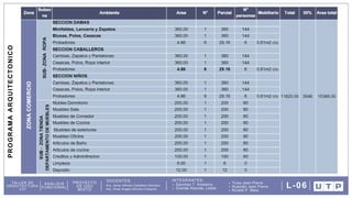 DOCENTES: INTEGRANTES:
Arq. Omar Angelo Wincho Chilquillo
Arq. Javier Alfredo Caballero Garriazo Sanchez T. Kimberly
Granda Alacote, Leslie
Ticse Jean Pierre
Huamán Jean Pierre
Ricaldi P. Mela
TALLER DE
ARQUITECTURA
VIII
ANÁLISIS
FUNCIONAL
PROYECTO
DE USO
MIXTO
L-06
P
R
O
G
R
A
M
A
A
R
Q
U
I
T
E
C
T
O
N
I
C
O
 