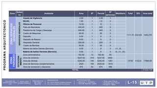 DOCENTES: INTEGRANTES:
Arq. Omar Angelo Wincho Chilquillo
Arq. Javier Alfredo Caballero Garriazo Sanchez T. Kimberly
Granda Alacote, Leslie
Ticse Jean Pierre
Huamán Jean Pierre
Ricaldi P. Mela
TALLER DE
ARQUITECTURA
VIII
ANÁLISIS
FUNCIONAL
PROYECTO
DE USO
MIXTO
L-15
Zona
Subzo
na
Ambiente Area Nº Parcial
Nº
personas
Mobiliario Total 30% Area total
Caseta de Vigilancia 2.25 1 2.25 1
1111.75 333.525 1445.275
SS.HH. 1.50 1 1.5 0
Oficina de Personal 12.00 1 12 1
Patio de Maniobras 400.00 1 400 0
Plataforma de Carga y Descarga 400.00 1 400 0
Cuarto de Maquinas 30.00 1 30 0
Deposito 9.00 1 9 0
Deposito de Basura 9.00 1 9 0
Desposito General 200.00 1 200 0
Cuarto de Bombas 30.00 1 30 0
Bateria de baños Damas (Servicio) 9.00 1 9 2 2 I., 2L.
Bateria de baños Varones (Servicio) 9.00 1 9 2 2I., 2 L.,2U.
Zona administrativa 162.50 13 162.50 65
13742 4122.6 17864.60
Zona de comercio 5237.50 419 5237.50 3493
Zona de oficinas 5242.00 144 5242.00 1281
Zona de Servicios complementarios 2425 194 2425.00 1615
Zona de recreación y descanso 675 54 675 496
TOTAL 51024.145
P
R
O
G
R
A
M
A
A
R
Q
U
I
T
E
C
T
O
N
I
C
O
ZONA
SERVICIOS
GENERALES
ZONA
PARQUEO
SERVICIOS
GENERALES
ESTACIONA
MIENTO
 