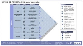 DOCENTES: INTEGRANTES:
Arq. Omar Angelo Wincho Chilquillo
Arq. Javier Alfredo Caballero Garriazo Sanchez T. Kimberly
Granda Alacote, Leslie
Ticse Jean Pierre
Huamán Jean Pierre
Ricaldi P. Mela
TALLER DE
ARQUITECTURA
VIII
ANÁLISIS
FUNCIONAL
PROYECTO
DE USO
MIXTO
L-21
MATRIZ DE PONDERACIÓN (zona comercio)
ZONA SUBZONA SIGLA AMBIENTE
HL Hall
Administrativa
VS Vestibulo
ADM Administracion
Ropa
SD Sección Damas
SC Sección Caballeros
SN Sección Niños
Electrodomésticos TE Tienda electrodomésticos
Muebles TM Tienda Muebles
Autoservicio
CN Comestibles Nat.
CC Comestibles Conserv.
AH Artículos hogar
PAN Panaderia
PAS Pasteleria
HEL Heladeria
Tiendas comerciales
TC Tiendas comerciales
CJ Caja
DP Deposito
TV Tiendas de venta
Atencion
CJR Cajeros
ZCP Zona de carritos de compra
Servicios
DP Deposito
LIM Limpieza
OS Oficina seguridad
SH Servicios higiénicos
6
4
2
0
LEYENDA:
Directa
A través de
Indirecta
Nula
R1
tiendas comerciales,
deposito, limpieza,
oficina de seguridad,
servicios higiénicos
caja
Hall,Sección Niños,
Tienda
electrodomésticos
RANGO:
R2
R3
R4
R5
R6
R7
R8
Sección
Damas,Sección
Caballeros
Administracion,Tiend
a Muebles,Artículos
hogar,cajeros
COMERCIO
4
4
0
6
6
2
6
0
2
0
0
2
2
0
6
4
6
2
4
0
4
6
4
18
2
0
0
6
0
0
0
0
0
0
0
0
0
0
6
6
0
0
0
0
6
6
18
R2
0
0
0
0
0
0
0
0
0
0
0
0
0
0
6
0
0
0
0
0
6
18
R2
0
0
0
0
0
0
6
0
0
0
0
0
0
0
0
0
0
0
0
0
18
R2
0
0
0
0
0
0
0
0
2
0
0
0
0
0
0
0
0
0
0
04
R2
0
0
0
0
0
0
0
0
0
0
0
0
0
0
0
0
0
0
06
R8
0
0
0
0
0
0
0
0
0
0
0
0
0
0
0
0
0
20
R7
0
0
0
0
0
0
0
0
0
0
0
0
0
0
0
0
18
R1
0
0
0
0
0
0
0
0
0
0
0
0
0
0
0
16
R2
0
0
0
0
0
0
0
0
0
0
0
0
0
0
18
R3
0
0
0
0
0
0
0
0
0
0
0
0
0
04
R2
0
0
0
0
0
0
0
0
0
0
0
0
04
R8
0
0
0
0
0
0
0
0
0
0
0
08
R8
0
0
0
0
0
0
0
0
0
0
06
R6
0
0
0
0
0
0
0
0
0
02
R7
2
0
0
0
0
0
0
0
04
R9
0
0
0
0
0
0
0
06
R8
0
0
0
0
0
0
14
R7
0
0
0
0
0
14
R4
0
0
0
0
12
R4
2
0
0
12
R5
2
0
06
R5
2
08
R7
14
R6
R4
tiendas ventas
Vestibulo,Panaderia
Comestibles
Nat,Pasteleria,Helad
eria,Zona de carritos
de compra
R9 Comestibles Conserv.
 