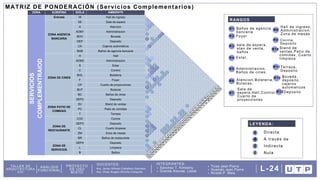 DOCENTES: INTEGRANTES:
Arq. Omar Angelo Wincho Chilquillo
Arq. Javier Alfredo Caballero Garriazo Sanchez T. Kimberly
Granda Alacote, Leslie
Ticse Jean Pierre
Huamán Jean Pierre
Ricaldi P. Mela
TALLER DE
ARQUITECTURA
VIII
ANÁLISIS
FUNCIONAL
PROYECTO
DE USO
MIXTO
L-24
MATRIZ DE PONDERACIÓN (Servicios Complementarios)
LEYENDA:
6
4
2
0
Directa
A través de
Indirecta
Nula
ZONA SUBZONA SIGLA AMBIENTE
Entrada HI Hall de ingreso
ZONA AGENCIA
BANCARIA
SE Sala de espera
A Atencion
ADM1 Administracion
BOV Boveda
DEP Deposito
CA Cajeros automaticos
BAB Baños de agencia bancaria
ZONA DE CINES
H Hall
ADM2 Administracion
S Estar
C Control
BOL Boleteria
F Foyer
CP Cuarto de proyecciones
BUT Butacas
BC Baños de cines
DEP2 Deposito
ZONA PATIO DE
COMIDAS
SV Stand de ventas
PC Patio de comidas
T Terraza
ZONA DE
RESTAURANTE
COC Cocina
DEP3 Deposito
CL Cuarto limpieza
ZM Zona de mesas
BR Baños de restaurante
ZONA DE
SERVICIOS
DEP4 Deposito
L Limpieza
B Baños
SERVICIOS
COMPLEMENTRAIOD
6
6
6
2
4
0
6
0
6
6
0
0
6
2
4
2
2
0
6
2
2
2
4
4
4
2
2
6
28
6
2
0
0
0
4
0
0
2
2
2
2
0
2
2
0
0
0
2
0
0
2
2
2
0
0
2
2
0
0
2
2
0
0
6
0
4
4
6
0
2
2
0
0
0
0
0
0
4
2
0
0
0
0
0
0
2
0
0
0
0
2
4
0
4
2
0
0
0
0
0
0
0
0
4
0
0
2
0
0
2
0
0
0
0
0
4
0
2
2
0
0
0
0
0
0
0
0
0
0
0
0
0
4
0
0
0
0
0
0
0
0
2
2
0
0
0
0
0
0
0
0
0
0
0
4
0
0
0
0
0
0
0
2
2
0
0
0
0
0
0
0
0
0
0
2
0
0
0
0
0
0
0
0
0
2
0
0
0
0
0
0
0
0
0
0
2
2
0
0
0
0
0
0
0
2
0
0
0
0
0
0
0
0
0
0
2
2
0
0
0
0
0
0
0
0
0
0
0
0
0
0
0
0
0
0
2
0
0
0
0
0
0
0
0
0
0
0
0
0
0
0
0
2
2
0
0
0
0
0
0
0
0
0
0
0
0
0
0
0
2
2
0
0
0
0
0
0
0
0
0
0
0
0
0
0
0
2
0
0
0
0
0
0
0
0
0
0
0
0
0
2
2
0
0
0
0
0
0
0
0
0
0
0
0
2
2
0
0
0
0
0
0
0
0
0
0
0
0
2
0
0
0
0
0
0
0
0
0
0
2
0
0
0
0
0
0
0
0
0
0
0
0
0
0
0
0
0
0
0
0
0
0
0
0
0
0
0
0
0
0
0
0
0
0
0
0
0
0
0
0
0
0
0
0
0
0
0
0
0
0
0
0
0
0
0
0
0
0
0
0
0
0
0
0
0
0
0
R3
24
R5
06
R13
14
R9
16
R8
12
R10
10
R11
14
R9
10
R11
12
R10
12
R10
06
R13
24
R5
20
R6
18
R7
30
R2
20
R6
18
R7
26
R4
24
R5
18
R7
32
R1
08
R12
08
R12
08
R12
16
R8
20
R6
18
R7
16
R8
R1
R2
R3
R4
R5
R6
R7
R8
R10 Stand de
ventas,Patio de
comidas, Cuarto
limpieza
RANGOS
Foyer
Sala de
espera,Hall,Control,
Cuarto de
proyecciones
Estar,
Baños de agencia
bancaria
sala de espera,
stan de venta,
baños
Atencion,Boleteria,
Butacas,
Hall de ingreso,
Administracion,
Zona de mesas
Administracion,
Baños de cines
R9 Cocina,
Deposito
R11 Terraza,
Deposito
R12 Boveda,
deposito,
cajeros
automaticos
R13 Deposito
 