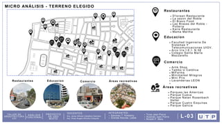 DOCENTES: INTEGRANTES:
Arq. Omar Angelo Wincho Chilquillo
Arq. Javier Alfredo Caballero Garriazo Sanchez T. Kimberly
Granda Alacote, Leslie
Ticse Jean Pierre
Huamán Jean Pierre
Ricaldi P. Mela
TALLER DE
ARQUITECTURA
VIII
ANÁLISIS
FUNCIONAL
PROYECTO
DE USO
MIXTO
L-03
MICRO ANÁLISIS - TERRENO ELEGIDO
D'lorean Restaurante
La sazon del Roble
El Bravo Food
Las Brasas del Roble -
Polleria
Karis Restaurante
Mama Martha
Restaurantes
Facultad Ingenieria De
Sistemas Y
Telecomunicaciones UIGV.
Arco Iris I.E.I. N 58
Colegio Santa MarÍa
Mazzarello
Educacion
Artik Shop
Tambo U Católica
MiFarma
Minimarket Milagros
Mini Pris
Lavanderias LEON
Comercio
Parques las Americas
Parque Cueva
Parque Natan Rosenbach
Heller
Parque Cuatro Esquinas
Parque Galicia
Áreas recreativas
Áreas recreativas
Comercio
Educacion
Restaurantes
 