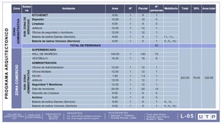 DOCENTES: INTEGRANTES:
Arq. Omar Angelo Wincho Chilquillo
Arq. Javier Alfredo Caballero Garriazo Sanchez T. Kimberly
Granda Alacote, Leslie
Ticse Jean Pierre
Huamán Jean Pierre
Ricaldi P. Mela
TALLER DE
ARQUITECTURA
VIII
ANÁLISIS
FUNCIONAL
PROYECTO
DE USO
MIXTO
L-05
P
R
O
G
R
A
M
A
A
R
Q
U
I
T
E
C
T
O
N
I
C
O
 