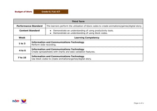 Grade 6 ICT Curriculum: Safe Use of Online Tools and Block Coding | PDF