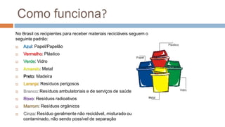 Como funciona?
No Brasil os recipientes para receber materiais recicláveis seguem o
seguinte padrão:
   Azul: Papel/Papelão
   Vermelho: Plástico
   Verde: Vidro
   Amarelo: Metal
   Preto: Madeira
   Laranja: Resíduos perigosos
   Branco: Resíduos ambulatoriais e de serviços de saúde
   Roxo: Resíduos radioativos
   Marrom: Resíduos orgânicos
   Cinza: Resíduo geralmente não reciclável, misturado ou
    contaminado, não sendo possível de separação
 