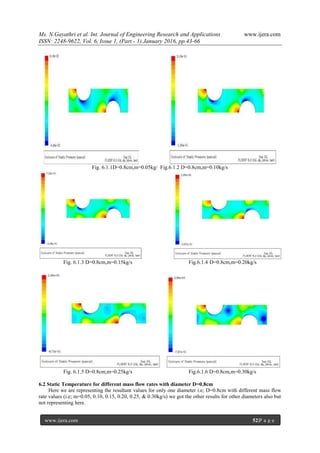 Heat Transfer & Periodic Flow Analysis of Heat Exchanger by CFD with ...
