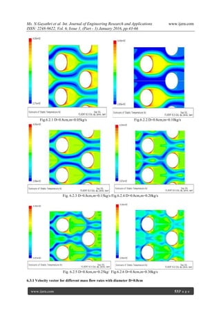 Heat Transfer & Periodic Flow Analysis of Heat Exchanger by CFD with ...