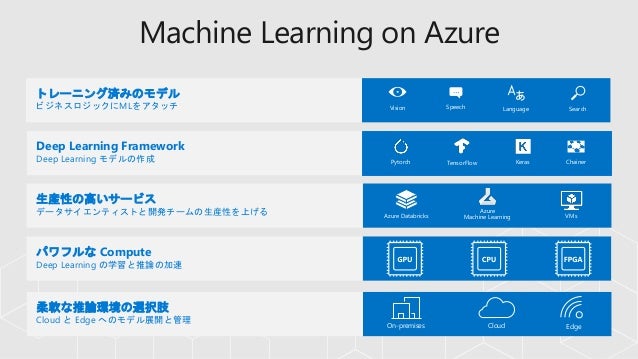 deep learning services