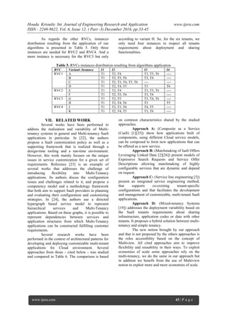 Houda Kriouile. Int. Journal of Engineering Research and Application www.ijera.com
ISSN : 2248-9622, Vol. 6, Issue 12, ( Part -3) December 2016, pp.33-45
www.ijera.com 43 | P a g e
As regards the other RVCs, instances
distribution resulting from the application of our
algorithms is presented in Table 5. Only three
instances are needed for RVC2 and RVC4. And a
more instance is necessary for the RVC3 but only
according to variant H. So, for the six tenants, we
only need four instances to respect all tenants
requirements about deployment and sharing
functionalities.
Table 5. RVCs instances distribution resulting from algorithms application
RVC Variant Instance I1 I2 I3 I4
RVC1 A T1 T2, T4 T3, T5, T6 ----
B T1 T2, T5, T6 T3, T4 ----
C T1 T2, T3, T4, T5, T6 ---- ----
D T1 T2, T4, T5 T3 T6
RVC2 E T1 T2, T4 T3, T5, T6 ----
F T1 T2, T5, T6 T3, T4 ----
RVC3 G T1 T2, T5 T3, T4, T6 ----
H T1 T2, T4, T6 T3 T5
RVC4 J T1 T2, T3, T6 T4, T5 ----
K T1 T2, T4, T5 T3, T6 ----
VII. RELATED WORK
Several works have been performed to
address the realization and variability of Multi-
tenancy systems in general and Multi-tenancy SaaS
applications in particular. In [22], the authors
propose a SaaS customization policy as well as a
supporting framework that is realized through a
design-time tooling and a run-time environment.
However, this work mainly focuses on the unique
issues in service customization for a given set of
requirements. Reference [23] is an example of
several works that addresses the challenge of
introducing flexibility into Multi-Tenancy
applications. Its authors discus the configuration
issues and challenges related to it, and propose a
competency model and a methodology framework
that both aim to support SaaS providers in planning
and evaluating their configuration and customizing
strategies. In [24], the authors use a directed
hypergraph based service model to represent
hierarchical services and Multi-Tenancy
applications. Based on these graphs, it is possible to
represent dependencies between services and
application structures from which Multi-Tenancy
applications can be constructed fulfilling customer
requirements.
Several research works have been
performed in the context of architectural patterns for
developing and deploying customizable multi-tenant
applications for Cloud environment. Several
approaches from those - cited below - was studied
and compared in Table 6. The comparison is based
on common characteristics shared by the studied
approaches.
Approach A: (Composite as a Service
(CaaS) [1][25]) show how applications built of
components, using different Cloud service models,
can be composed to form new applications that can
be offered as a new service.
Approach B: (Matchmaking of IaaS Offers
Leveraging Linked Data [2][26]) present models of
Expressive Search Requests and Service Offer
Descriptions allowing matchmaking of highly
configurable services that are dynamic and depend
on request.
Approach C: (Service line engineering [3])
present an integrated service engineering method,
that supports co-existing tenant-specific
configurations and that facilitates the development
and management of customizable, multi-tenant SaaS
applications.
Approach D: (Mixed-tenancy Systems
[19]) addresses the deployment variability based on
the SaaS tenants requirements about sharing
infrastructure, application codes or data with other
tenants. It proposes a hybrid solution between multi-
tenancy and simple tenancy.
The new notion brought by our approach
and that is not proposed by the others approaches is
the roles accessibility based on the concept of
Multiview. All cited approaches aim to improve
flexibility and reusability in their ways. To exploit
economies of scale some approaches rely on the
multi-tenancy, we do the same in our approach but
in addition we benefit from the use of Multiview
notion to exploit more and more economies of scale.
 