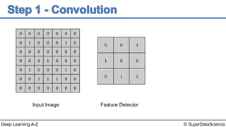 Deep Learning A-Z™: Convolutional Neural Networks (CNN) - Step 1 ...