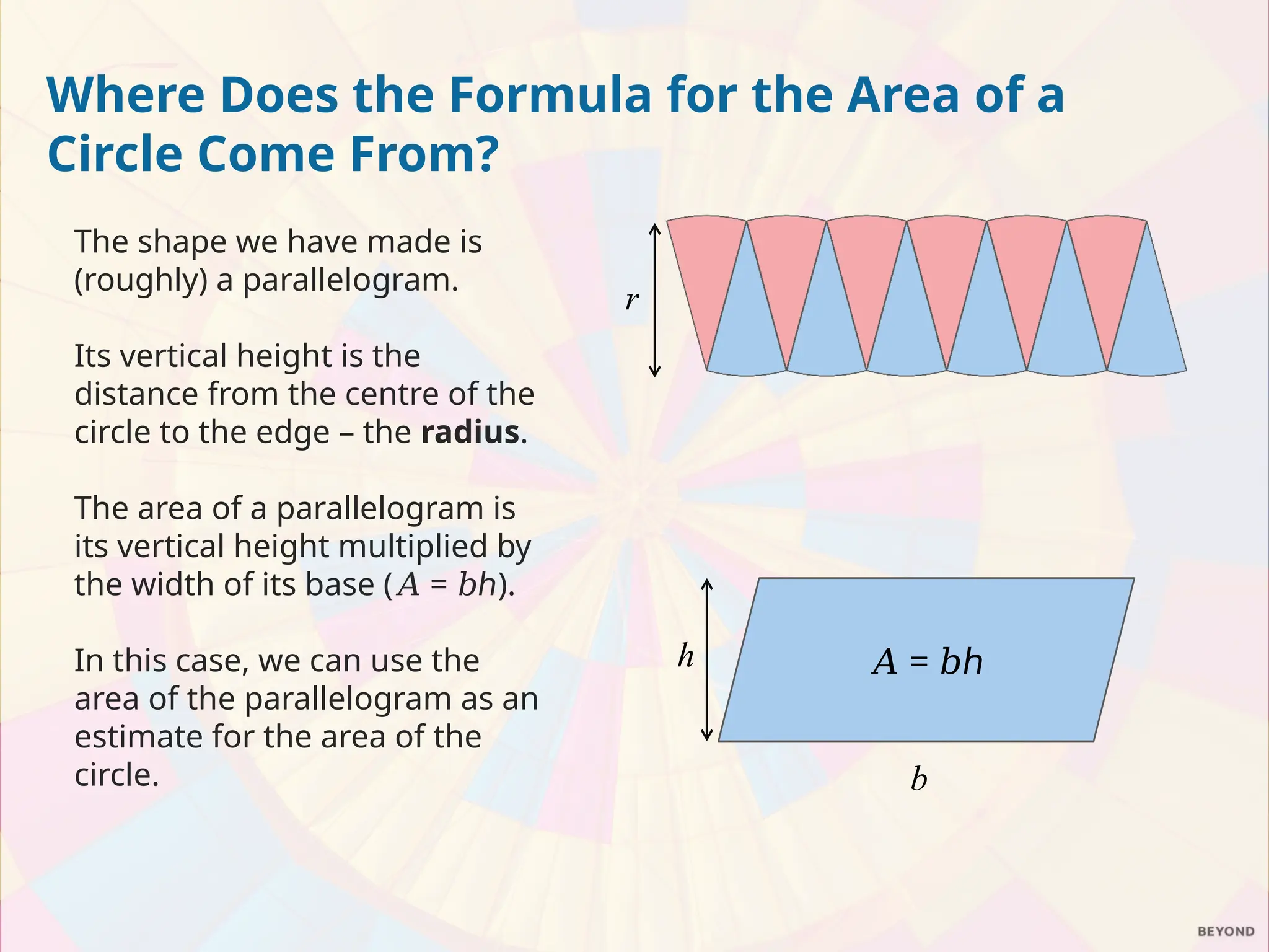 The shape we have made is
(roughly) a parallelogram.
Its vertical height is the
distance from the centre of the
circle to the edge – the radius.
The area of a parallelogram is
its vertical height multiplied by
the width of its base ( = ℎ).
𝐴 𝑏
In this case, we can use the
area of the parallelogram as an
estimate for the area of the
circle.
𝐴 = ℎ
𝑏
b
h
r
Where Does the Formula for the Area of a
Circle Come From?
 