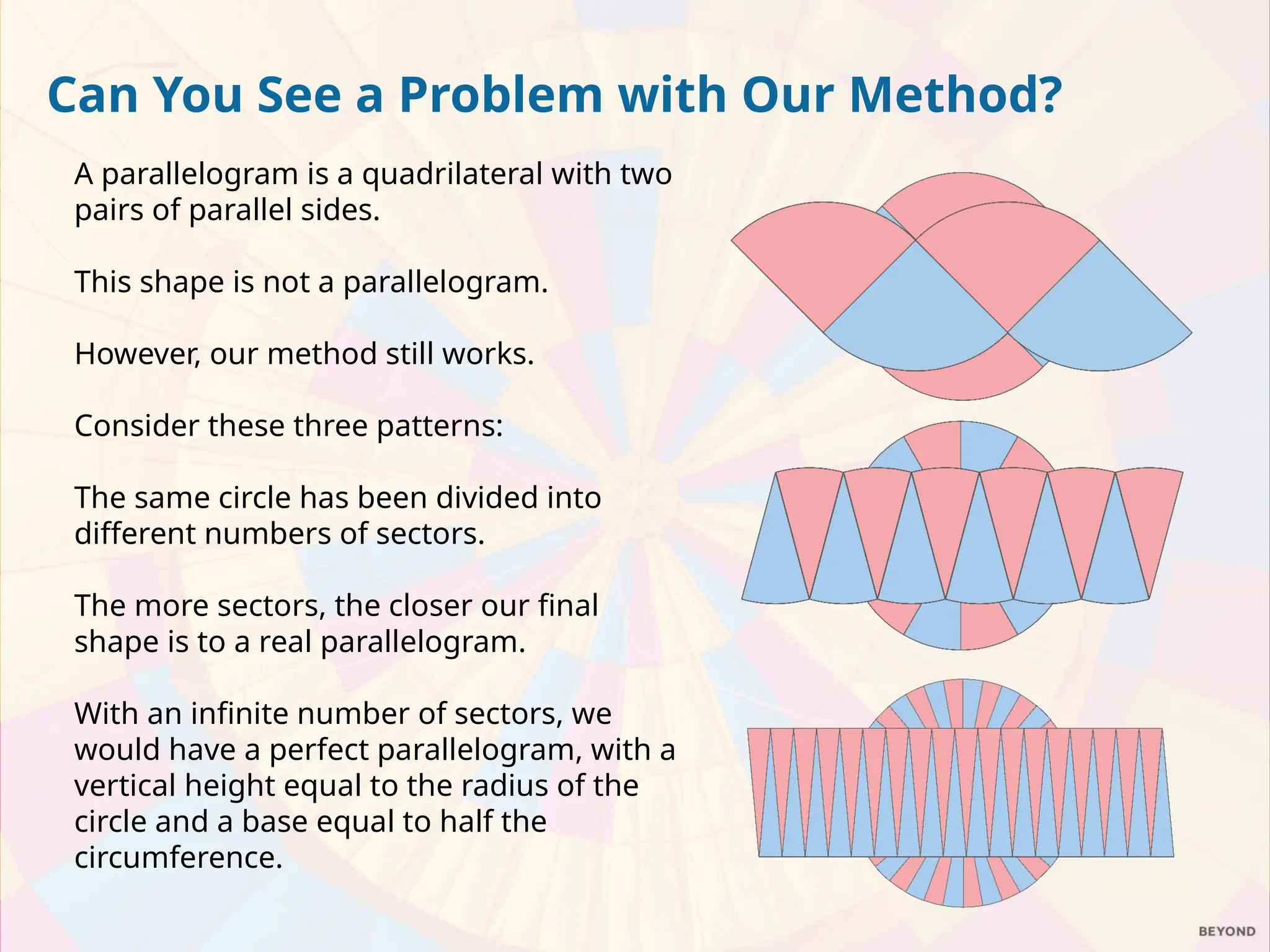 Can You See a Problem with Our Method?
A parallelogram is a quadrilateral with two
pairs of parallel sides.
This shape is not a parallelogram.
However, our method still works.
Consider these three patterns:
The same circle has been divided into
different numbers of sectors.
The more sectors, the closer our final
shape is to a real parallelogram.
With an infinite number of sectors, we
would have a perfect parallelogram, with a
vertical height equal to the radius of the
circle and a base equal to half the
circumference.
 