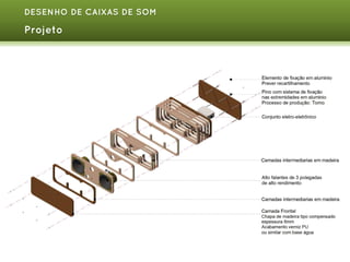 DESENHO DE CAIXAS DE SOM

Projeto

 