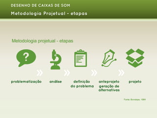 DESENHO DE CAIXAS DE SOM

Metodologia Projetual - etapas

 