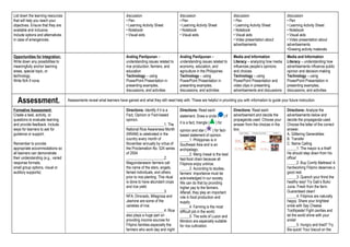 List down the learning resources
that will help you reach your
objectives. Ensure that they are
available and inclusive.
Include options and alternatives
in case of emergencies.
discussion
• Pen
• Learning Activity Sheet
• Notebook
• Visual aids
discussion
• Pen
• Learning Activity Sheet
• Notebook
• Visual aids
discussion
• Pen
• Learning Activity Sheet
• Notebook
• Visual aids
• Video presentation about
advertisements
discussion
• Pen
• Learning Activity Sheet
• Notebook
• Visual aids
• Video presentation about
advertisements
•Drawing activity materials
Opportunities for Integration:
Write down any possibilities to
meaningfully anchor learning
areas, special topic, or
technology.
Write N/A if none.
Araling Panlipunan –
understanding issues related to
rice production, farmers, and
education
Technology – using
PowerPoint Presentation in
presenting examples,
discussions, and activities
Araling Panlipunan –
understanding issues related to
economy, education, and
agriculture in the Philippines
Technology – using
PowerPoint Presentation in
presenting examples,
discussions, and activities
Media and Information
Literacy – analyzing how media
influences people’s opinions
and choices
Technology – using
PowerPoint Presentation and
video clips in presenting
advertisements and discussions
Media and Information
Literacy – understanding how
advertisements influence public
opinion and decision-making
Technology – using
PowerPoint Presentation in
presenting examples,
discussions, and activities
Assessment. Assessments reveal what learners have gained and what they still need help with. These are helpful in providing you with information to guide your future instruction.
Formative Assessment:
Create a task, activity, or
questions to evaluate learning
and provide feedback. Include
ways for learners to ask for
guidance or support.
Remember to provide
appropriate accommodations so
all learners can demonstrate
their understanding (e.g., varied
response formats,
small group options, visual or
auditory supports).
Directions: Identify if it is a
Fact, Opinion or Fact-based
opinion.
____________________1. The
National Rice Awareness Month
(NRAM) is celebrated in the
country every month of
November annually by virtue of
the Proclamation No. 524 series
of 2004.
____________________2.
Maguindanawon farmers call
the name of the stars, angels,
famed individuals, and others
prior to rice planting. This ritual
is done to have abundant crops
and rice yield.
____________________3.
NFA, Dinorado, Milagrosa and
Jasmine are some of the
varieties of rice.
____________________4. Rice
also plays a huge part on
providing income sources for
Filipino families especially the
farmers who work day and night
Directions: Read each
statement. Draw a circle ( ) if
it is a fact, triangle ( ) for
opinion and star ( ) for fact-
based statement of opinion.
_____1. Philippines is in
Southeast Asia and is an
archipelago.
_____2. Mang Inasal is the best
fast-food chain because all
Filipinos enjoy unlirice.
_____3. According to studies,
farmers’ importance must be
acknowledged in our society.
We can do that by providing
higher pay to the farmers.
Afterall, they play an important
role in food production and
supply.
_____4. Farming is the most
difficult job in the world.
_____5. The soils of Luzon and
Mindoro are especially suitable
for rice cultivation.
Directions: Read each
advertisement and decide the
propaganda used. Choose your
answer from the choices in the
box.
Directions: Analyze the
advertisements below and
decide the propaganda used.
Choose the letter of the correct
answer.
A. Glittering Generalities
B. Transfer
C. Name Calling
_____1. The mayor is a thief!
He should step down from his
office!
_____2. Buy Comfy Mattress! A
hardworking Filipino deserves a
good rest.
_____3. Quench your thirst the
healthy way! Try Gab’s Buko
Juice. Fresh from the farm.
Guaranteed clean!
_____4. Filipinos are naturally
happy. Share your brightest
smile with Say Cheese
Toothpaste! Fight cavities and
let the world shine with your
smile!
_____5. Hungry and tired? Try
Bis-quick! Your biscuit on the
 