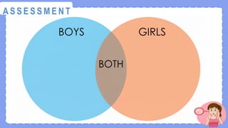@
@
A S S E S S M E N T
 