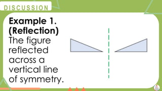 @
@
D I S C U S S I O N
Example 1.
(Reflection)
The figure
reflected
across a
vertical line
of symmetry.
 