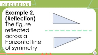 @
@
D I S C U S S I O N
Example 2.
(Reflection)
The figure
reflected
across a
horizontal line
of symmetry
 