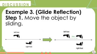 @
@
D I S C U S S I O N
Example 3. (Glide Reflection)
Step 1. Move the object by
sliding.
 