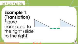 @
@
D I S C U S S I O N
Example 1.
(Translation)
Figure
translated to
the right (slide
to the right)
 