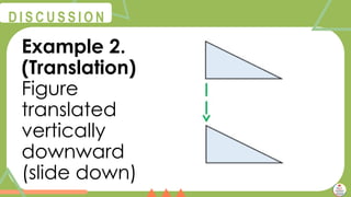 @
@
D I S C U S S I O N
Example 2.
(Translation)
Figure
translated
vertically
downward
(slide down)
 