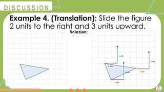 @
@
D I S C U S S I O N
Example 4. (Translation): Slide the figure
2 units to the right and 3 units upward.
 