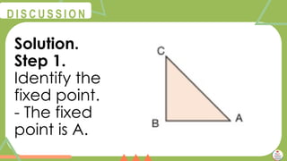 @
@
D I S C U S S I O N
Solution.
Step 1.
Identify the
fixed point.
- The fixed
point is A.
 