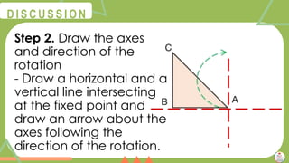 @
@
D I S C U S S I O N
Step 2. Draw the axes
and direction of the
rotation
- Draw a horizontal and a
vertical line intersecting
at the fixed point and
draw an arrow about the
axes following the
direction of the rotation.
 