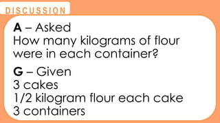 @
@
D I S C U S S I O N
A – Asked
How many kilograms of flour
were in each container?
G – Given
3 cakes
1/2 kilogram flour each cake
3 containers
 