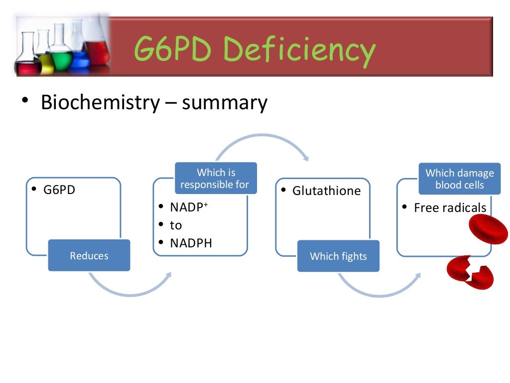 G6PD Deficiency Anaemai