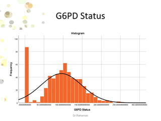 G6PD Status
Dr.Rahaman
 