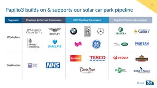 3ti-energy-hubs-ltd-3ti-fundraising-pitch-deck.pdf