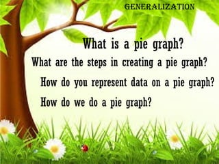 Step-by-Step Guide to Constructing and Interpreting Pie Graphs with ...