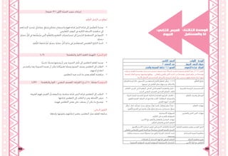 203 202
‫الثاني‬ :‫الدرس‬ ‫األولى‬ : ‫الوحدة‬
3 :‫الحصص‬ ‫عدد‬ ‫النبوغ‬ :‫رس‬ّ‫د‬‫ال‬ ‫عنوان‬
‫والفكر‬ ‫المعرفة‬ ‫تكامل‬ 3،2:‫المحور‬ .‫ّصوص‬‫ن‬‫ال‬ ‫قراءة‬ :‫المجال‬
،‫وخيالية‬ ‫واقعية‬ ‫ًا‬‫ص‬‫وقص‬ ‫مسرحيات‬ ‫تتضمن‬ ‫متنوعة‬ ‫نثرية‬ ً‫وأعمال‬ ‫شعرية‬ ‫ًا‬‫ص‬‫نصو‬ ‫املتعلم‬ ‫يقرأ‬ ‫:2.3.1أن‬ ‫املعيار‬
‫املقدمة‬ ‫الفكر‬ ‫ويدمج‬ ،‫ّمها‬‫ي‬‫ويق‬ ‫وحيللها‬ .... ‫والعاملي‬ ‫والعريب‬ ‫احمللي‬ ‫التراث‬ ‫من‬ ‫ًا‬‫ص‬‫وقص‬ ،‫احليوان‬ ‫عامل‬ ‫من‬ ‫ًا‬‫ص‬‫وقص‬
.‫األدبية‬ ‫األعمال‬ ‫يف‬ ‫املتضمنة‬ ‫والرسائل‬ ،‫الرئيسة‬ ‫الفكر‬ ‫حول‬ ‫جديدين‬ ‫وفهم‬ ‫معرفة‬ ‫لبناء‬ ‫فيها؛‬
ِ‫ه‬ُ‫ب‬‫َّشا‬‫ت‬‫ال‬ َ‫ه‬‫أوج‬ ‫ًا‬‫ر‬‫ذاك‬ ِ‫ُّصوص‬‫ن‬‫ال‬ َ‫ن‬‫م‬ ‫املختلفة‬ َ‫ع‬‫األنوا‬ ُ‫م‬ِّ‫ل‬‫املتع‬ ُ‫ل‬ِّ‫ل‬‫ُح‬‫ي‬ 1.1.3.2
. ‫ِها‬‫ض‬‫عر‬ ‫يف‬ َ‫ني‬‫املؤلف‬ ِ‫ر‬‫نظ‬ ِ‫ت‬‫وجها‬ َ‫ني‬‫ب‬ ِ‫ف‬‫واالختال‬
ِ‫م‬ُّ‫ل‬َ‫ع‬َّ‫ت‬‫ال‬ ُ‫ج‬ِ‫ت‬‫نوا‬
‫ّفكري‬‫ت‬‫ال‬ ،‫الفردي‬ ‫الذايت‬ ‫التعلم‬ ،‫الثنائي‬ ‫الذايت‬ ‫التعلم‬ ،‫واملناقشة‬ ‫احلوار‬ -
. ‫البحث‬ ،‫الذهين‬ ‫العصف‬ ،‫اإلبداعي‬ ‫ّفكري‬‫ت‬‫ال‬ ،‫ّاقد‬‫ن‬‫ال‬
‫والفرعية‬ ‫الرئيسة‬ ‫اإلستراتيجيات‬
ُ‫ّة‬‫ي‬‫املرئ‬ ُ‫ت‬‫املثريا‬ ، ُ‫ناسبة‬ُ‫مل‬‫ا‬ ُ‫ر‬‫ّو‬‫ص‬‫ال‬ ،‫ّة‬‫ي‬‫ك‬ّ‫الذ‬ ‫أو‬ ‫ّة‬‫ي‬‫العاد‬ ‫ّورة‬‫ب‬ّ‫س‬‫ال‬ ،ُ‫ب‬‫الكتا‬ -
،‫اللغوي‬ ‫املعجم‬ ،ِ‫ة‬‫ّل‬‫ص‬‫ال‬ ِ‫ت‬‫ذا‬ ‫واملراجع‬ ‫الكتب‬ ،ُ‫ت‬‫البطاقا‬ ،‫واملسموعة‬
. ِ‫َرض‬‫ع‬‫ال‬ ‫أجهزة‬ ،‫وحات‬ّ‫ل‬‫ال‬
‫م‬ّ‫ل‬‫ّع‬‫ت‬‫ال‬ ‫وتقنيات‬ ‫الوسائل‬
، ُ‫ل‬ّ‫ل‬َ‫ح‬ُ‫ي‬ ،ُ‫ر‬‫خيتا‬ ،‫ِّف‬‫ن‬‫ُص‬‫ي‬ ، ُ‫يبحث‬ ،‫ّح‬‫ض‬‫يو‬ ،ُ‫ر‬ِّ‫ب‬‫ُع‬‫ي‬ ،ُ‫ب‬‫يكت‬ ،ُ‫ش‬‫ُناق‬‫ي‬‫و‬ ‫ُحاور‬‫ي‬ ،ُ‫يقرأ‬ -
...،ّ‫ي‬‫غو‬ُّ‫ل‬‫ال‬ ِ‫عجم‬ُ‫مل‬‫ا‬ ‫يف‬ ُ‫ف‬ِ‫ش‬‫يك‬ ،ُ‫ر‬ِّ‫ب‬َ‫ع‬ُ‫ي‬ ،ُ‫م‬ّ‫و‬‫ُق‬‫ي‬ ،‫يستنتج‬ ،ُ‫ص‬‫يستخل‬ ،ُ‫ق‬ّ‫و‬‫َتذ‬‫ي‬
‫م‬ّ‫ل‬‫ّع‬‫ت‬‫ال‬ ‫مهارات‬
.‫ّة‬‫ي‬‫االجتماع‬ ‫ّة‬‫ي‬‫املسؤول‬
.‫ّف‬‫ي‬‫ّك‬‫ت‬‫ال‬ ‫على‬ ‫والقدرة‬ ‫ّة‬‫ي‬‫املسؤول‬
.‫اآلخرين‬ ‫مع‬ ‫ّعاون‬‫ت‬‫وال‬ ‫والتعامل‬ ‫التواصل‬ ‫مهارات‬
.‫م‬ ّ‫املنظ‬ ‫ّفكري‬‫ت‬‫وال‬ ‫ّقدي‬‫ن‬‫ال‬ ‫ّفكري‬‫ت‬‫ال‬
‫والعشرين‬ ‫احلادي‬ ‫القرن‬ ‫مهارات‬
.‫واجملتمع‬ ‫األسرة‬ ‫استقرار‬ ‫لتعزيز‬ ‫االجتماعي‬ ‫ّكاتف‬‫ت‬‫وال‬ ‫ّرابط‬‫ت‬‫ال‬
.‫والعاملي‬ ّ‫ي‬‫واإلسالم‬ ّ‫يب‬‫العر‬ ‫احمليط‬ ‫مع‬ ً‫متواصل‬ ّ‫يت‬‫اإلمارا‬ ‫باجملتمع‬ ‫االعتزاز‬
‫املواطنة‬ ‫مفاهيم‬ ‫وتعزيز‬ ‫املؤسس‬ ‫الباين‬
،‫وعائلته‬ ،‫مدرسته‬ ‫ضمن‬ ً‫مسؤول‬ ‫فردًا‬ ‫ليكون‬ ‫ّة‬‫ي‬‫الفرد‬ ‫ّمات‬‫س‬‫ال‬ ‫حتديد‬
.‫وجمتمعه‬
‫املستدامة‬ ‫التنمية‬ ‫مفاهيم‬
.‫املشكالت‬ ‫أو‬ ‫التحديات‬ ‫ملواجهة‬ ‫اجلمعي‬ ‫ّفكري‬‫ت‬‫ال‬ ‫االبتكار‬ ‫مفاهيم‬ ‫تعزيز‬
.)‫اجملتمعية‬ ‫املسؤولية‬ ،‫الفردية‬ ‫(املسؤولية‬ ‫ّة‬‫ي‬‫االجتماع‬ ‫ّراسات‬‫د‬‫ال‬ ‫خرى‬ُ‫األ‬ ّ‫د‬‫املوا‬ ‫مع‬ ‫ّكامل‬‫ت‬‫ال‬
: ُ‫الثالثة‬ ‫الوحدة‬
‫واملستقبل‬ ‫أنا‬
:‫الثاين‬ ‫الدرس‬
‫النبوغ‬
.)‫دقيقة‬ 45 ( ‫األوىل‬ ‫ّة‬‫ص‬‫احل‬ ‫تنفيذ‬ ‫إجراءات‬
:‫م‬ّ‫ل‬‫ع‬ُ‫مل‬‫ا‬ ِ‫ّميل‬‫ز‬‫ال‬ ‫من‬ ‫ع‬ّ‫ق‬‫ُتو‬‫ي‬
•	‫ِهم‬‫د‬‫إلعدا‬ ‫ٍ؛‬‫ث‬‫َح‬‫ب‬َ‫و‬ ،ٍ‫ُل‬‫ص‬‫وتوا‬ ،ٍ‫ق‬ّ‫و‬‫وتذ‬ ٍ‫ري‬‫وتفك‬ ٍ‫واستيعاب‬ ٍ‫فهم‬ ‫قراءة‬ ّ‫ص‬ّ‫ن‬‫ال‬ ِ‫ة‬‫قراء‬ ‫إىل‬ َ‫ني‬‫م‬ّ‫ل‬‫تع‬ُ‫مل‬‫ا‬ ُ‫ه‬‫توجي‬
.‫ّعليمي‬‫ت‬‫ال‬ ِ‫ف‬‫املوق‬ ‫يف‬ ‫ّالية‬‫ت‬‫ال‬ ‫األسئلة‬ ِ‫ة‬‫مناقش‬ ‫إىل‬
•	ٍ‫ة‬ّ‫ص‬‫ح‬ ِّ‫ل‬ ُ‫ك‬ ‫يف‬ ‫ها‬ ُ‫ذ‬ِّ‫ُنف‬‫ي‬َ‫س‬ ‫يت‬ّ‫ل‬‫ا‬ ِ‫م‬ُّ‫ل‬‫ّع‬‫ت‬‫وال‬ ِ‫ّعليم‬‫ت‬‫ال‬ ِ‫ت‬‫ّا‬‫ي‬‫إستراتيج‬ ‫إىل‬ ّ‫ي‬‫ّرس‬‫د‬‫ال‬ ِ‫ط‬‫ّخطي‬‫ت‬‫ال‬ ‫يف‬ ُ‫ه‬‫ّنوي‬‫ت‬‫ال‬
.ٍ‫ة‬ّ‫ي‬‫درس‬
•	.ِ‫ه‬ِ‫ق‬ُّ‫حتق‬ ُ‫ُتابعة‬‫م‬ َّ‫م‬ُ‫ث‬ ،ٍ‫ة‬ّ‫ي‬‫درس‬ ِ‫ة‬ّ‫ص‬‫ح‬ ِّ‫ل‬ ُ‫ك‬ ِ‫ة‬‫بداي‬ ‫يف‬ َ‫ني‬‫م‬ّ‫ل‬‫للمتع‬ ‫ّعليمي‬‫ت‬‫ال‬ ‫ِج‬‫ت‬‫ّا‬‫ن‬‫ال‬ ُ‫د‬‫حتدي‬
)‫د‬ 5( )‫واملناقشة‬ ‫(احلوار‬ :‫احلافزة‬ ‫ّهيئة‬‫ت‬‫.ال‬ )‫النص‬ ‫(حنو‬
•	.‫ًا‬‫ي‬‫خارج‬ ‫ا‬ً‫وصف‬ ‫وصفها‬ ّ‫مث‬ ‫ومن‬ ،‫الصورة‬ ‫تأمل‬ ‫إىل‬ ‫املتعلمني‬ ‫املعلم‬ ‫توجيه‬
•	‫من‬ ‫تركته‬ ‫وما‬ ،)‫الصورة‬ ‫تفيده‬ ‫أن‬ ‫ميكن‬ ‫ًا(ما‬‫ي‬‫تعبري‬ ‫ا‬ً‫وصف‬ ‫الصورة‬ ‫وصف‬ ‫املتعلمني‬ ‫إىل‬ ‫الطلب‬
.‫لديهم‬ ‫انطباع‬
•	.‫املتعلمون‬ ‫فيه‬ ‫حتدث‬ ‫ما‬ ‫بعض‬ ‫املعلم‬ ‫مناقشة‬
)‫(02د‬ )‫واملناقشة‬ ‫احلوار‬ – ‫الذهين‬ ‫العصف‬ -‫القراءة‬ ( ‫أ.ب.ج‬ 1- ‫نشاط‬ )ُ‫ب‬‫(أستوع‬
•	.‫املقروءة‬ ‫فهم‬ ‫الغرض‬ ‫بأن‬ ‫وتذكريهم‬ ،‫صامتة‬ ‫قراءة‬ ‫النص‬ ‫قراءة‬ ‫املتعلمني‬ ‫إىل‬ ‫الطلب‬
•	.‫قراءهتا‬ ‫املتعلمني‬ ‫إىل‬ ‫الطلب‬ ‫مث‬ ‫ومن‬ ،‫األسئلة‬ ‫عرض‬
•	.‫فهمه‬ ‫املتعلمني‬ ‫بعض‬ ‫على‬ ‫يصعب‬ ‫أن‬ ‫ميكن‬ ‫ما‬ ‫توضيح‬
:‫البنائي‬ ‫ّقومي‬‫ت‬‫ال‬
.‫وإثراؤها‬ ،‫وتقوميها‬ ،‫إجاباهتم‬ ‫وتعزيز‬ ،‫املتعلمني‬ ‫عمل‬ ‫املعلم‬ ‫متابعة‬
 