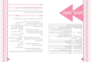 217 216
: ُ‫الثالثة‬ ‫الوحدة‬
‫واملستقبل‬ ‫أنا‬
:‫الثالث‬ ‫الدرس‬
‫األشياء‬ ‫إنترنت‬
‫الثالث‬ ‫الدرس‬ ‫املستقبل‬ ‫و‬ ‫أنا‬ :‫اخلامسة‬ ‫الوحدة‬
3:‫احلصص‬ ‫عـدد‬ ‫األشياء‬ ‫الـــدرس:إنترنت‬ ‫عنــوان‬
‫التفاصيل‬ ‫و‬ ‫الرئيسة‬ ‫الفكر‬ ‫معرفة‬ :‫احملور‬ ‫املعلوماتية‬ ‫القراءة‬ :‫اجملال‬
‫الفكرة‬ ‫وحيدد‬ ،‫ومشولية‬ ‫بعمق‬ ‫املعلومايت‬ ‫النص‬ ‫املتعلم‬ ‫يقرأ‬ ‫3.1.1أن‬
‫الواحد‬ ‫النص‬ ‫ضمن‬ ‫العالقات‬ ‫ويستنتج‬ ، ‫الرئيسة‬ ‫الفكر‬ ‫و‬ ‫املركزية‬
.‫املختلفة‬ ‫النصوص‬ ‫وضمن‬
‫املعيار‬
ِ‫ة‬َّ‫ي‬‫البيان‬ ِ‫م‬‫ُّسو‬‫ر‬‫ال‬ ‫و‬ ِ‫ت‬‫ِقرا‬‫ف‬‫ال‬ ‫و‬ ِ‫َل‬‫م‬ُ‫جل‬‫ا‬ ِ‫م‬‫انسجا‬ ‫مدى‬ ُ‫م‬ِّ‫ل‬‫تع‬ُ‫مل‬‫ا‬ ُ‫ف‬ِ‫ص‬َ‫ي‬ 2.1.2.3
.ِّ‫ص‬َّ‫ن‬‫لل‬ ِّ‫م‬‫العا‬ ِ‫ء‬‫البنا‬ ‫مع‬ ٍّ‫يت‬‫معلوما‬ ٍّ‫ص‬‫لن‬
..ٍ‫ة‬َّ‫ي‬‫ِلم‬‫ع‬ ٍ‫ت‬‫ُصطلحا‬‫م‬ ُ‫م‬ِّ‫ل‬َ‫ع‬َ‫ت‬ُ‫مل‬‫ا‬ ُ‫ر‬ِّ‫س‬‫ُف‬‫ي‬ 2.4.1.6
‫التعلم‬ ‫نواتـج‬
، ‫واملناقشة‬ ‫احلوار‬ ، ‫الذهين‬ ‫العصف‬ :‫املساندة‬ :‫الرئيســــة‬
‫التعاوين‬ ‫العمل‬
‫استراتيجيات‬
‫التعليم‬
‫والتعــــلم‬
‫التحليل‬ ، ‫االستنتاج‬ ‫العليا‬ ‫التفكري‬ ‫مهارات‬
‫املعلوماتية‬ ‫املعرفة‬ ) 21 ( ‫القـرن‬ ‫مهارات‬
‫اإلنتاجية‬ ‫مفـاهيـم‬ ‫وتعزيز‬ ‫املؤسس‬ ‫الباين‬
‫املواطنـة‬
‫اآلخرين‬ ‫على‬ ‫االنفتاح‬ ‫املسـتدامة‬ ‫التنمية‬ ‫مفاهيم‬
‫التجديد‬ ، ‫التطوير‬ ‫االبتكار‬ ‫مفاهيـم‬ ‫تعزيز‬
. )‫االنترنت‬ ‫معلومات‬ ( ‫التكـــــامل‬ ‫أوجه‬ ‫احلاسوب‬ :‫املادة‬
)‫بياين‬ ‫رسم‬ ‫على‬ ‫حسابات‬ ( ‫الرياضيات‬
‫األخرى‬ ‫املواد‬ ‫مع‬ ‫التكامـل‬
، ‫ّة‬‫ي‬‫ك‬ّ‫الذ‬ ‫أو‬ ‫ّة‬‫ي‬‫العاد‬ ‫ّورة‬‫ب‬ّ‫س‬‫ال‬ - ‫الصور‬ ، ‫املدرسي‬ ‫الكتاب‬ ، ‫العرض‬ ‫جهاز‬
‫املعجم‬
‫التعلم‬ ‫تقنيـات‬ ‫و‬ ‫الوسائل‬
	1 ‫احلصة‬
‫دقائق‬ )5( 	 ”‫املناقشة‬ ‫و‬ ‫احلوار‬ ‫استراتيجية‬ :ُ‫ة‬‫احلافز‬ ُ‫ّهيئة‬‫ت‬‫ال‬ - ‫النص‬ ‫حنو‬
‫املدرجة‬ ‫البصرية‬ ‫املثريات‬ ‫الكتشاف‬ ‫املتعلمني‬ ‫مع‬ ‫منظم‬ ‫حوار‬ ‫إدارة‬ ‫تطبيق‬ ‫م‬ّ‫ل‬‫ع‬ُ‫مل‬‫ا‬ ِ‫ّميل‬‫ز‬‫ال‬ ‫على‬ ‫يقترح‬
.‫الوحدة‬ ‫بعنوان‬ ‫الدرس‬ ‫مضمون‬ ‫وربط‬ ‫الدرس‬ ‫بداية‬ ‫يف‬
‫دقيقة‬ )35( 							ُ‫ب‬ِ‫ع‬‫َو‬‫ت‬ْ‫س‬‫أ‬
:‫أستوعب‬ ‫أنشطة‬ ‫حبل‬ ‫جمموعة‬ ‫كل‬ ‫تقوم‬ ‫مث‬ ‫للنص‬ ‫الصامتة‬ ‫بالقراءة‬ ‫املتعلمني‬ ‫تكليف‬
‫املتعلم‬ ‫يكتب‬ ،‫الثانية‬ ‫الفقرة‬ ‫املتعلمون‬ ‫يقرأ‬ :1 ‫نشاط‬
‫تعريفه‬ ‫طالب‬ ‫كل‬ ‫يقرأ‬ ‫مث‬ ،‫األشياء‬ ‫إنترنت‬ ‫تعريف‬
‫مجيعهم‬ ‫اجملموعة‬ ‫يف‬ ‫الطالب‬ ‫ويصوغ‬ ، ‫للمجموعة‬
..‫عليه‬ ‫يتفقون‬ ‫موحدا‬ ‫تعريفا‬
‫طالب‬ ‫كل‬ ‫فيذكر‬ ،‫جمموعة‬ ‫كل‬ ‫تتحاور‬ :2 ‫نشاط‬
‫القراءة‬ ‫بعد‬ ‫تذكرها‬ ‫اليت‬ ‫الفوائد‬ ‫إحدى‬ ‫جملموعته‬
‫اختيار‬ ‫على‬ ‫باإلتفاق‬ ‫اجملموعة‬ ‫تقوم‬ ‫مث‬ ،‫الصامتة‬
.‫فائدتني‬
‫هبا‬ ‫يطبق‬ ‫اليت‬ ‫األشياء‬ ‫بعض‬ ‫املتعلم‬ ‫يكتب‬ :3‫نشاط‬
‫لكتابة‬ ‫جمموعة‬ ‫كل‬ ‫من‬ ‫طالب‬ ‫اختيار‬ ،‫األشياء‬ ‫انترنت‬
.‫السبورة‬ ‫على‬ ‫األشياء‬
‫الفقرة‬ ‫قراءة‬ ‫إىل‬ ‫املتعلمني‬ ‫املعلم‬ ‫يوجه‬ :4 ‫نشاط‬
.‫املذكور‬ ‫التحدي‬ ‫وحتديد‬ ،‫األخرية‬
‫استخدام‬ ‫إىل‬ ‫املتعلمني‬ ‫املعلم‬ ‫الزميل‬ ‫يوجه‬ :5‫نشاط‬
‫وإعطاء‬ ،‫ِراءة‬‫ق‬‫ال‬ ‫عند‬ ‫الواضح‬ ‫الصوت‬ ‫و‬ ‫اإلمياءات‬
.‫هلم‬ ‫َة‬‫ي‬‫اجلهر‬ ‫ِراءة‬‫ق‬‫ال‬ ‫إىل‬ ِ‫االستماع‬ َّ‫م‬ُ‫ث‬ ،ِ‫ة‬َ‫ي‬‫الثان‬ ‫للفقرة‬ ‫األدائية‬ ‫القراءة‬ ‫على‬ ‫للتدرب‬ ‫وقتا‬ ‫املتعلمني‬
‫اإلجابات‬ - ‫أستوعب‬
‫األشياء‬ ‫إنترنت‬ :1 ‫نشاط‬
‫مثل‬ َ‫ء‬‫أشيا‬ ‫من‬ ‫حولنا‬ ‫ما‬ ِ‫ع‬‫َمي‬‫ج‬ ِ‫ط‬‫ارتبا‬
ِ‫ة‬‫َبك‬‫ش‬‫ب‬ ِ‫ِس‬‫ب‬‫واملال‬ ِ‫ت‬‫واألدوا‬ ِ‫ة‬َ‫ز‬ِ‫األجه‬
‫دون‬ ‫بعضها‬ ‫مع‬ ‫تتواصل‬ ‫إذ‬ ،ِّ‫ت‬‫اإلنترن‬
.‫بشري‬ ‫تدخل‬
‫إنترنت‬ ‫فوائد‬ ‫من‬ ‫فائدتان‬ :2‫نشاط‬
:‫األشياء‬
•	‫مكان‬ ‫من‬ ‫املزنل‬ ‫بأجهزة‬ ‫التحكم‬
‫العمل‬
•	‫األمان‬ ‫مسافة‬ ‫حبساب‬ ‫السيارة‬ ‫تقوم‬
.‫احلوادث‬ ‫فتقلل‬
‫إنترنت‬ ‫فيها‬ ‫املطبق‬ ‫األشياء‬ ‫من‬ :3‫نشاط‬
:‫األشياء‬
‫املوقد‬ ،‫الغسالة‬
‫التحدي‬ :4‫نشاط‬
.‫االنترنت‬ ‫شبكة‬ ‫اختراق‬
 