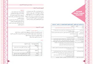 223 222
‫واحدة‬ ‫حصة‬ : ‫الحصص‬ ‫عـدد‬ ‫المتطرفة‬ ‫الهمزة‬ :‫اللغوية‬ ‫اإلضاءات‬ ) ‫األشياء‬ ‫(إنترنت‬ :‫ابع‬ّ‫ر‬‫ال‬ ُ‫س‬ْ‫ر‬َّ‫د‬‫الـ‬
)‫اإلمالء‬ ( ‫اللغة‬ ‫اجملال‬
.‫والترقيم‬ ‫اإلمالء‬ ‫قواعد‬ ‫ًا‬‫ي‬‫مراع‬ ‫واجلمل‬ ‫الكلمات‬ ‫م‬ّ‫ل‬‫املتع‬ ‫يكتب‬ ‫أن‬ 1.3.6 ‫املعيار‬
) 10 ( ‫بواقع‬ ‫متطرفة‬ ‫مهزة‬ ‫على‬ ‫حتتوي‬ ‫بصرية‬ ‫كلمات‬ ‫املتعلم‬ ‫يرسم‬ 3.5.2.6-
.‫نوع‬ ِّ‫كل‬ ‫من‬ ‫كلمات‬
‫التعـلم‬ ‫نواتج‬
‫استراتيجية‬ ،‫التفكري‬ ‫منظمات‬ ‫استراتيجية‬ ،‫التعاوين‬ ‫العمل‬ ‫استراتيجية‬ : ‫املساندة‬
.‫البنائي‬ ‫التقومي‬
: ‫الرئيسة‬
‫استراتيجية‬
‫البحث‬
‫واالستقراء‬
‫إستراتيجيات‬
‫والتعلم‬ ‫التعليم‬
‫يبدع‬ ، ‫ّم‬‫و‬‫ُق‬‫ي‬ ، ‫ب‬ِّ‫يرك‬ ، ‫حيلل‬ ‫العليا‬ ‫التفكري‬ ‫مهارات‬
‫املنظومي‬ ‫التفكري‬ ، ‫وصياغتها‬ ‫املشكالت‬ ‫حتديد‬ - ‫والتعاون‬ ‫االتصال‬ ‫مهارات‬ ) 21 ( ‫القرن‬ ‫مهارات‬
‫ترسيخ‬ ‫و‬ ‫الوطنية‬ ‫هويته‬ ‫عن‬ ‫التعبري‬ ‫يف‬ ‫ومفاهيمها‬ ‫اللغة‬ ‫مهارات‬ ‫توظيف‬
.‫الوطنية‬ ‫اهلوية‬ ‫مقومات‬ ‫من‬ ‫كمقوم‬ ‫إليها‬ ‫واالنتماء‬ ‫الوالء‬ ‫وتعميق‬ ‫مفهومها‬
‫مفاهيـم‬ ‫وتعزيز‬ ‫املؤسس‬ ‫الباين‬
‫املواطنة‬
) ‫توظيفها‬ ‫وحسن‬ ‫اللغة‬ ‫مفاهيم‬ ‫(اكتساب‬ :‫املستدامة‬ ‫البشرية‬ ‫التنمية‬
) ‫إعالم‬ ( ‫جمتمعية‬ ‫املستدامة:(توعية‬ ‫البيئـية‬ ‫التنمية‬
)‫التواصل‬ ‫على‬ ‫(القدرة‬ :‫املستدامة‬ ‫االجتماعية‬ ‫التنمية‬
‫املســـــتدامة‬ ‫التنمية‬ ‫مفاهيم‬
‫وانعكاس‬ ، ‫املتعلمني‬ ‫عند‬ ‫واإلبداع‬ ‫االبتكار‬ ‫إلبراز‬ ‫ومهاراهتا‬ ‫اللغة‬ ‫مفاهيم‬ ‫ممارسة‬
.‫ذاته‬ ‫الطالب‬ ‫لغة‬ ‫على‬ ‫ذلك‬
‫االبتكار‬ ‫مفاهيـم‬ ‫تعزيز‬
) ‫واألدعية‬ ‫القرآنية‬ ‫هد‬ ‫(الشوا‬ :‫التكـــــامل‬ ‫أوجه‬ / ‫اإلسالمية‬ ‫التربية‬ :‫املادة‬
‫يف‬ ‫اإلمالئية‬ ‫الكتابة‬ ‫مهارات‬ ‫(توظيف‬ :‫التكـــــامل‬ ‫أوجه‬ /‫األخرى‬ ‫املواد‬ ‫مع‬ :‫املادة‬
. )......... ‫االجتماعية‬ ‫الدراسات‬ ، ‫العلوم‬ ، ‫املواد‬ ‫مضامني‬ ‫عن‬ ‫التعبري‬
‫الكتابة‬ ‫مهارات‬ ‫(توظيف‬ / ‫التكـــــامل‬ ‫أوجه‬ / ‫األخرى‬ ‫املادة‬ ‫فروع‬ ‫مع‬ :‫املادة‬
. ) ‫والكتابة‬ ‫التعبري‬ ‫يف‬ ‫اإلمالئية‬
‫األخرى‬ ‫املواد‬ ‫مع‬ ‫التكامل‬
.‫العمل‬ ‫أوراق‬ – ‫البطاقات‬ - ‫العرض‬ ‫جهاز‬ -‫املقرر‬ ‫الكتاب‬ - ‫السبورة‬ ‫التعلم‬ ‫تقنيات‬ ‫و‬ ‫الوسائل‬
‫اإلضاءات‬
‫اهلمزة‬ :‫اللغوية‬
‫املتطرفة‬
‫دقيقة‬ )45( :‫ّة‬‫ص‬‫احل‬ ‫تنفيذ‬ ‫إجراءات‬
)‫دقائق‬ 5( ‫والتحفيز‬ ‫التمهيد‬
‫من‬ ‫جمموعة‬ ‫عرض‬ ‫خالل‬ ‫من‬ ‫قبلي‬ ‫تقومي‬ ‫إجراء‬ -
،‫متطرفة‬ ‫هبمزة‬ ‫تنتهي‬ ‫كلمات‬ ‫عليها‬ ‫البطاقات‬
‫للوقوف‬ ‫كتابتها‬ ‫سبب‬ ‫بيان‬ ‫املتعلمني‬ ‫إىل‬ ‫والطلب‬
‫اهلمزة‬ ‫كتابة‬ ‫قواعد‬ ‫من‬ ‫املتعلمني‬ ‫ن‬ ّ‫متك‬ ‫مدى‬ ‫على‬
.‫اجلديد‬ ‫للدرس‬ ‫املطلوبة‬ ‫التهيئة‬ ‫وإحداث‬ ،‫املتطرفة‬
.‫َّة‬‫ص‬‫احل‬ ‫يف‬ ‫ذ‬ّ‫سينف‬ ‫َّي‬‫ذ‬‫ال‬ ّ‫ي‬‫ّعليم‬‫ت‬‫ال‬ ‫ّاتج‬‫ن‬‫ال‬ ‫عرض‬
)‫دقيقة‬ 20 ( : ‫العرض‬
) ‫دقائق‬ 5 ( ) ‫مجاعي‬ ‫نشاط‬ ( )1( ‫رقم‬ ‫النشاط‬
•	.‫اجلدول‬ ‫يف‬ ‫جيدا‬ ‫املطلوب‬ ‫لقراءة‬ ‫وتوجيههم‬ ‫جمموعات‬ ‫إىل‬ ‫املتعلمني‬ ‫تقسيم‬
•	.‫التنفيذ‬ ‫وزمن‬ ‫األدوار‬ ‫حتديد‬ ‫مع‬ ‫النشاط‬ ‫يف‬ ‫منهم‬ ‫املطلوبة‬ ‫املهمة‬ ‫لتنفيذ‬ ‫اجملموعات‬ ‫توجيه‬
•	.‫أدائهم‬ ‫وتوجيه‬ ،‫التنفيذ‬ ‫أثناء‬ ‫املتعلمني‬ ‫متابعة‬
•	.‫ًا‬‫ز‬ِّ‫ز‬‫ومع‬ ‫ًا‬‫م‬ّ‫و‬‫مق‬ ‫إلجاباهتم‬ ‫االستماع‬
‫إجابات‬
: )1 ( ‫رقم‬ ‫النشاط‬
:‫ملحوظة‬
‫تنفيذ‬ ‫طريقة‬ ‫اختيار‬ ‫ِّية‬‫ر‬‫ح‬ ‫م‬ِّ‫ل‬‫للمع‬
ِّ‫ي‬‫التعليم‬ ‫الناتج‬ ‫ق‬ِّ‫حتق‬ ‫يت‬َّ‫ل‬‫ا‬ ‫املعاجلات‬
‫وله‬ ،ٍّ‫ي‬‫تعليم‬ ‫موقف‬ ِّ‫كل‬ ‫يف‬ ‫املستهدف‬
‫مناسبة‬ ‫يراها‬ ‫أخرى‬ ‫أنشطة‬ ‫إعداد‬ ‫يف‬ ‫َّة‬‫ي‬‫احلر‬
....‫ميه‬ِّ‫ل‬‫متع‬ ‫ملستوى‬
‫التعليمية‬ ‫األنشطة‬ ‫معاجلة‬ ‫من‬ ‫اهلدف‬ َّ‫ن‬‫إ‬
‫والكتاب‬ ،‫َّعليمية‬‫ت‬‫ال‬ ‫َّواتج‬‫ن‬‫ال‬ ‫حتقيق‬ ‫هو‬
‫الوحيد‬ ‫املصدر‬ ‫وليس‬ ،‫لذلك‬ ٌ‫ج‬‫منوذ‬ ُّ‫ي‬‫املدرس‬
.‫َّواتج‬‫ن‬‫ال‬ ‫لتحقيق‬
‫ِها‬‫ت‬‫كتاب‬ ُ‫ب‬‫سب‬ ٌ‫ة‬‫مهز‬ ‫فيها‬ ٌ‫ة‬‫كلم‬
ٌ‫ة‬‫ِّف‬‫ر‬‫متط‬
‫م‬
	‫ح‬‫مفتو‬ ‫حبرف‬ ‫سبقت‬ ‫ألهنا‬ ‫ألف؛‬ ‫على‬ ‫كتبت‬
	
	ٌ‫َأ‬‫ب‬‫ن‬ 	‫أ‬
‫حبرف‬ ‫سبقت‬ ‫؛ألهنا‬ ‫منقوطة‬ ‫غري‬ ‫ياء‬ ‫على‬ ‫كتبت‬
‫مكسور‬
	‫ئ‬ِ‫ز‬‫استه‬ 		 ‫ب‬
‫ب‬
‫مضموم‬ ‫حبرف‬ ‫سبقت‬ ‫؛ألهنا‬ ‫واو‬ ‫على‬ ‫كتبت‬ 	ٌ‫ؤ‬ُ‫ر‬‫ام‬ ‫ت‬
.‫ساكن‬ ‫حبرف‬ ‫سبقت‬ ‫؛ألهنا‬ ‫السطر‬ ‫على‬ ‫كتبت‬ 	‫ء‬‫يضي‬ ‫ث‬
 