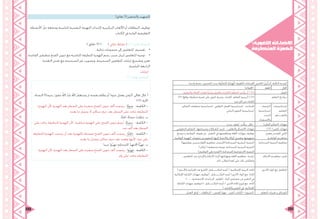 233 232
‫واحدة‬ ‫حصة‬ :‫احلصص‬ ‫عـدد‬ ُ‫ِة‬‫ف‬ِّ‫ر‬‫َط‬‫ت‬ُ‫مل‬‫ا‬ ُ‫ة‬َ‫ز‬ْ‫م‬َ‫ه‬ْ‫ل‬‫ا‬ :‫اللغوية‬ ‫اإلضاءات‬ :‫اخلامس‬ ُ‫س‬ْ‫ر‬َّ‫د‬‫الـ‬ .‫الثالثة‬ ‫الوحدة‬
)‫(اإلمالء‬ ‫اللغة‬ ‫اجملال‬
.‫والترقيم‬ ‫اإلمالء‬ ‫قواعد‬ ‫ًا‬‫ي‬‫مراع‬ ‫واجلمل‬ ‫الكلمات‬ ‫م‬ّ‫ل‬‫املتع‬ ‫يكتب‬ ‫أن‬ 1.3.6 ‫املعيار‬
)10 (‫بواقع‬ ‫متطرفة‬ ‫مهزة‬ ‫على‬ ‫حتتوي‬ ‫بصرية‬ ‫كلمات‬ ‫املتعلم‬ ‫َرسم‬‫ي‬3.1.3.6
.‫نوع‬ ‫كل‬ ‫من‬ ‫كلمات‬
‫التعلم‬ ‫نـواتـج‬
،‫التفكري‬ ‫منظمات‬ ‫استراتيجية‬ ،‫التعاوين‬ ‫العمل‬ ‫استراتيجية‬ : ‫املساندة‬
.‫البنائي‬ ‫التقومي‬ ‫استراتيجية‬
: ‫الرئيسة‬
‫استراتيجية‬
‫البحث‬
‫واالستقراء‬
‫إستراتيجيات‬
‫التعليم‬
‫والتعــــلم‬
‫يبدع‬ ، ‫ّم‬‫و‬‫ُق‬‫ي‬ ، ‫ب‬ِّ‫يرك‬ ، ‫حيلل‬ ‫العليـا‬ ‫التفكري‬ ‫مهارات‬
‫املنظومي‬ ‫التفكري‬ ، ‫وصياغتها‬ ‫املشكالت‬ ‫حتديد‬ - ‫والتعاون‬ ‫االتصال‬ ‫مهارات‬ ) 21 ( ‫القرن‬ ‫مهارات‬
‫ترسيخ‬ ‫و‬ ‫الوطنية‬ ‫هويته‬ ‫عن‬ ‫التعبري‬ ‫يف‬ ‫ومفاهيمها‬ ‫اللغة‬ ‫مهارات‬ ‫توظيف‬
.‫الوطنية‬ ‫اهلوية‬ ‫مقومات‬ ‫من‬ ‫كمقوم‬ ‫إليها‬ ‫واالنتماء‬ ‫الوالء‬ ‫وتعميق‬ ‫مفهومها‬
‫وتعزيز‬ ‫املؤسس‬ ‫الباين‬
‫املواطنـة‬ ‫مفاهيـم‬
)‫توظيفها‬ ‫وحسن‬ ‫اللغة‬ ‫مفاهيم‬ ‫املستدامة:(اكتساب‬ ‫البشرية‬ ‫التنمية‬
) ‫إعالم‬ ( ‫جمتمعية‬ ‫توعية‬ :‫املستدامة‬ ‫البيئـية‬ ‫التنمية‬
)‫التواصل‬ ‫على‬ ‫(القدرة‬ :‫املستدامة‬ ‫االجتماعية‬ ‫التنمية‬
‫املستدامة‬ ‫التنمية‬ ‫مفاهيم‬
، ‫املتعلمني‬ ‫عند‬ ‫واإلبداع‬ ‫االبتكار‬ ‫إلبراز‬ ‫ومهاراهتا‬ ‫اللغة‬ ‫مفاهيم‬ ‫ممارسة‬
.‫ذاته‬ ‫الطالب‬ ‫لغة‬ ‫على‬ ‫ذلك‬ ‫وانعكاس‬
‫االبتكار‬ ‫مفاهيـم‬ ‫تعزيز‬
) ‫واألدعية‬ ‫القرآنية‬ ‫هد‬ ‫(الشوا‬ :‫التكـــــامل‬ ‫أوجه‬ / ‫اإلسالمية‬ ‫التربية‬ :‫املادة‬
‫اإلمالئية‬ ‫الكتابة‬ ‫مهارات‬ ‫(توظيف‬ :‫التكـــــامل‬ ‫أوجه‬ /‫األخرى‬ ‫املواد‬ ‫مع‬ :‫املادة‬
. )......... ‫االجتماعية‬ ‫الدراسات‬ ، ‫العلوم‬ ، ‫املواد‬ ‫مضامني‬ ‫عن‬ ‫التعبري‬ ‫يف‬
‫الكتابة‬ ‫مهارات‬ ‫(توظيف‬ / ‫التكـــــامل‬ ‫أوجه‬ / ‫األخرى‬ ‫املادة‬ ‫فروع‬ ‫مع‬ :‫املادة‬
. ) ‫والكتابة‬ ‫التعبري‬ ‫يف‬ ‫اإلمالئية‬
‫األخرى‬ ‫املواد‬ ‫مع‬ ‫التكامل‬
.‫العمل‬ ‫أوراق‬ – ‫البطاقات‬ - ‫العرض‬ ‫جهاز‬ -‫املقرر‬ ‫الكتاب‬ - ‫السبورة‬ ‫التعلم‬ ‫تقنيات‬ ‫و‬ ‫الوسائل‬
:‫اللغوية‬ ‫اإلضاءات‬
ُ‫ة‬ ِ‫ف‬ِّ‫طر‬َ‫ت‬ُ‫امل‬ ُ‫َة‬‫ز‬ ْ‫م‬ َ‫ْه‬‫ل‬‫ا‬
،‫النساء‬ ))‫رحيمًا‬ ‫غفورًا‬ َ‫اهلل‬ ُ‫د‬‫جي‬ ‫اهلل‬ ُ‫ر‬‫يستغف‬ ‫مث‬ ‫نفسه‬ ‫يظلم‬ ‫أو‬ ‫سوءًا‬ ‫يعمل‬ ‫((ومن‬ :‫تعاىل‬ ‫قال‬ .‫أ‬
110 :‫اآلية‬
‫اهلمزة‬ ‫،ألن‬ ‫اهلمزة‬ ‫بعد‬ ‫السطر‬ ‫على‬ ‫منفردة‬ ‫الفتح‬ ‫تنوين‬ ‫ألف‬ ‫رمست‬ : ‫ا‬ً‫ء‬‫سو‬ : ‫الكلمة‬ -
.‫بعده‬ ‫مبا‬ ‫يتصل‬ ‫ال‬ ‫ساكن‬ ‫حرف‬ ‫بعد‬ ‫السطر‬ ‫على‬ ‫جاءت‬ ‫املتطرفة‬
.‫ًا‬‫ئ‬‫داف‬ ً‫ء‬‫حسا‬ ُ‫ت‬‫تناول‬ .‫ب‬
‫على‬ ‫جاءت‬ ‫املتطرفة‬ ‫اهلمزة‬ ‫ألن‬ ‫؛‬ ‫مباشرة‬ ‫اهلمزة‬ ‫على‬ ‫الفتح‬ ‫تنوين‬ َ‫م‬ِ‫س‬ُ‫ر‬ : ً‫ء‬‫حسا‬ : ‫الكلمة‬ -
.‫مد‬ ‫ألف‬ ‫بعد‬ ‫السطر‬
‫املتطرفة‬ ‫اهلمزة‬ ‫رمست‬ ‫أن‬ ‫بعد‬ ‫باهلمزة‬ ‫متصلة‬ ‫الفتح‬ ‫تنوين‬ ‫ألف‬ ‫رمست‬ :‫ًا‬‫ئ‬‫داف‬ : ‫الكلمة‬ -
.‫بعده‬ ‫مبا‬ ‫يتصل‬ ‫ساكن‬ ‫حرف‬ ‫بعد‬ ‫وقعت‬ ‫ألهنا‬ ‫؛‬ ‫نربة‬ ‫على‬
.‫جيدًا‬ ‫ّؤًا‬‫ي‬‫هت‬ ِ‫ه‬ِ‫ن‬‫المتحا‬ ُ‫د‬‫اجملته‬ ‫َّأ‬‫ي‬‫هت‬ .‫ت‬
‫اهلمزة‬ ‫،ألن‬ ‫اهلمزة‬ ‫بعد‬ ‫السطر‬ ‫على‬ ‫منفردة‬ ‫الفتح‬ ‫تنوين‬ ‫ألف‬ ‫رمست‬ : ‫ّؤًا‬‫ي‬‫هت‬ : ‫الكلمة‬ -
.‫واو‬ ‫على‬ ‫جاءت‬ ‫املتطرفة‬
)‫دقائق‬ 5( ‫والتحفيز‬ ‫التمهيد‬
‫األنشطة‬ ّ‫حل‬ ‫ومتابعة‬ ‫املناسبة‬ ‫النفسية‬ ‫التهيئة‬ ‫إلحداث‬ ‫التركيبية‬ ‫األلعاب‬ ‫أو‬ ‫البطاقات‬ ‫توظيف‬
.‫الكتاب‬ ‫يف‬ ‫الواردة‬ ‫التعليمية‬
) ‫دقائق‬ 10 ( ) ‫ثنائي‬ ‫نشاط‬ ( : )1 ( ‫رقم‬ ‫النشاط‬
•	. ‫ثنائية‬ ‫جمموعات‬ ‫إىل‬ ‫املتعلمني‬ ‫تقسيم‬
•	.‫القاعدة‬ ‫مطبقني‬ ‫الفتح‬ ‫تنوين‬ ‫مع‬ ‫املناسبة‬ ‫املتطرفة‬ ‫اهلمزة‬ ‫رسم‬ ‫سبب‬ ‫لبيان‬ ‫املتعلمني‬ ‫توجيه‬
‫التغذية‬ ‫تقدمي‬ ‫مع‬ ‫الصحيحة‬ ‫غري‬ ‫وتصويب‬ ،‫الصحيحة‬ ‫املتعلمني‬ ‫إجابات‬ ‫وتشجيع‬ ‫تعزيز‬
.‫املناسبة‬ ‫الراجعة‬
‫إجابات‬
: )1 ( ‫رقم‬ ‫النشاط‬
 