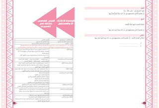 237 236
ُ‫أتأمل‬
.ُ‫ه‬‫ثرا‬ -ُ‫اهلل‬ ‫َّب‬‫ي‬‫ط‬ - ٍ‫د‬‫زاي‬ ِ‫َّيخ‬‫ش‬‫ال‬ ‫قول‬
‫ِها‬‫ب‬ ُّ‫ز‬‫نعت‬ ٌ‫ة‬‫كبري‬ ٌ‫ة‬‫ثرو‬ ِ‫ه‬ِ‫ت‬‫ذا‬ ِّ‫د‬‫ح‬ ‫يف‬ ‫وتثقيفهم‬ ِ‫ّاس‬‫ن‬‫ال‬ َ‫م‬‫تعلي‬ َّ‫ن‬‫إ‬
‫أتتبع‬
.ِ‫ة‬‫ُّقع‬‫ر‬‫ال‬ ِّ‫خبط‬ ‫ِها‬‫ت‬‫ذا‬ ِ‫ة‬‫العبار‬ َ‫ة‬‫كتاب‬
‫هبا‬ ‫نعتز‬ ‫كبرية‬ ‫ثروة‬ ‫ذاته‬ ّ‫د‬‫ح‬ ‫يف‬ ‫وتثقيفهم‬ ‫الناس‬ ‫تعليم‬ ‫إن‬
‫أحاكي‬
.‫هبا‬ ‫نعتز‬ ‫كبرية‬ ‫ثروة‬ ‫ذاته‬ ّ‫د‬‫ح‬ ‫يف‬ ‫وتثقيفهم‬ ‫الناس‬ ‫تعليم‬ َّ‫ن‬‫إ‬ :‫اآلتية‬ ‫العبارة‬ ‫أحاكي‬
............................................................ .2
............................................................ .1
: ُ‫الثالثة‬ ‫الوحدة‬
‫واملستقبل‬ ‫أنا‬
:‫اخلامس‬ ‫الدرس‬
‫نص‬ ‫كتابة‬
‫تفسريي‬
.ُ‫س‬‫اخلام‬ :ُ‫س‬‫َّر‬‫د‬‫ال‬ ‫املستقبل‬ ‫و‬ ‫أنا‬ : ُ‫الثالثة‬ُ‫ة‬‫الوحد‬
ٍ‫حصص‬ ُ‫ثالث‬ : ِ‫احلصص‬ ُ‫د‬‫عد‬ ‫تفسريي‬ ‫نص‬ ‫كتابة‬ : ِ‫رس‬َّ‫د‬‫ال‬ ُ‫عنوان‬
‫ِها‬‫ر‬‫ونش‬ ِ‫ة‬َّ‫ي‬‫الكتاب‬ ِ‫ل‬‫األعما‬ ُ‫ج‬‫ُ:4،2إنتا‬‫ر‬‫احملو‬ ُ‫-الكتابة‬ 4 :‫اجملال‬
.ِ‫ة‬َّ‫ي‬‫اللغو‬ ِ‫ة‬‫َّالم‬‫س‬‫بال‬ ُ‫ه‬َ‫د‬‫تقي‬ ‫ُه‬‫ت‬‫كتاب‬ ُ‫ر‬‫وتظه‬ ،ً‫ة‬َّ‫ي‬‫ووصف‬ ً‫ة‬َّ‫ي‬‫وإقناع‬ ً‫ة‬َّ‫ي‬‫ومعلومات‬ ً‫ة‬َّ‫ي‬‫سرد‬ ‫نصوصًا‬ ُ‫م‬‫املتعل‬ َ‫ج‬‫ينت‬ ْ‫–أن‬ 4،2،4 :ُ‫ر‬‫املعيا‬
.‫اآلخرين‬ ‫مع‬ ً‫ال‬‫متفاع‬ ‫ًَّا‬‫ي‬‫كتاب‬ ً‫ال‬‫عم‬ َ‫ر‬‫وينش‬ َ‫ج‬‫لينت‬ ‫ِ؛‬‫ر‬‫املصاد‬ ‫من‬ ‫َها‬‫ري‬‫وغ‬ )‫االنترنت‬ ( ‫فيها‬ ‫مبا‬ ‫التكنولوجيا‬ ُ‫م‬‫املتعل‬ َ‫م‬‫يستخد‬ ْ‫أن‬ 5،2،4-
ُ‫مقارنة‬ ،ٌ‫ح‬‫شر‬ ،ٌ‫ف‬‫(وص‬ ً‫ة‬َّ‫ي‬‫إيضاح‬ ً‫ة‬َّ‫ي‬‫تفسري‬ ‫نصوصًا‬ ُ‫م‬‫املتعل‬ ُ‫ب‬‫-4،2،2،3يكت‬
ً‫ة‬َّ‫ل‬‫أد‬ ‫ُقدمًا‬‫م‬ ‫ا‬َ‫هل‬َ‫و‬‫تنا‬ ‫يت‬َّ‫ل‬‫ا‬ ِ‫ه‬ِ‫ر‬‫نظ‬ َ‫ة‬‫وجه‬ َ‫ض‬‫ليعر‬ ‫)؛‬ٌّ‫وحل‬ ُ‫مشكلة‬ ، ُ‫ومقابلة‬
.ً‫ة‬‫وأمثل‬ ً‫ة‬‫مقنع‬
،‫اجملالت‬ ،‫(املواقع‬ ٍ‫ة‬‫متعدد‬ ٍ‫ت‬‫وقنوا‬ ٍ‫ط‬‫وسائ‬ َ‫ر‬ْ‫ب‬َ‫ع‬ ُ‫ه‬‫كتب‬ ‫ما‬ ُ‫ر‬‫-4،2،3،2ينش‬
. )‫الصحف‬
: ِ‫م‬ُّ‫ل‬َ‫ع‬َّ‫ت‬‫ال‬ ُ‫ج‬ِ‫ت‬‫نوا‬
.ُّ‫ي‬‫الفرد‬ ُّ‫يت‬‫الذا‬ ُ‫م‬ُّ‫ل‬‫َّع‬‫ت‬‫ال‬ – ُّ‫ي‬‫الثنائ‬ ُّ‫يت‬‫الذا‬ ُ‫م‬ُّ‫ل‬‫َّع‬‫ت‬‫ال‬ – .‫ناقشة‬ُ‫مل‬‫وا‬ ُ‫ر‬‫احلوا‬ -
.ُّ‫ي‬‫اإلبداع‬ ُ‫ري‬‫ّفك‬‫ت‬‫ال‬ - .ُ‫د‬‫ّاق‬‫ن‬‫ال‬ ُ‫ري‬‫ّفك‬‫ت‬‫ال‬ - ِ‫ري‬‫ّفك‬‫ت‬‫بال‬ ُ‫م‬ُّ‫ل‬‫َّع‬‫ت‬‫ال‬
ُ‫والفرعية‬ ُ‫الرئيسة‬ ُ‫ت‬‫اإلستراتيجيا‬
ُ‫ّة‬‫ي‬‫املرئ‬ ُ‫ت‬‫ثريا‬ُ‫مل‬‫ا‬ ، ُ‫ناسبة‬ُ‫مل‬‫ا‬ ُ‫ر‬‫ّو‬‫ص‬‫ال‬ ،‫ّة‬‫ي‬‫ك‬ّ‫الذ‬ ‫أو‬ ‫ّة‬‫ي‬‫العاد‬ ‫ّورة‬‫ب‬ّ‫س‬‫ال‬ ،ُ‫ب‬‫الكتا‬ -
ُ‫م‬‫املعج‬ ،ِ‫العمل‬ ُ‫ق‬‫أورا‬ ،ِ‫ة‬‫ّل‬‫ص‬‫ال‬ ِ‫ت‬‫ذا‬ ُ‫ع‬‫واملراج‬ ُ‫ب‬‫الكت‬ ،ُ‫ت‬‫البطاقا‬ ، ُ‫واملسموعة‬
. ِ‫َرض‬‫ع‬‫ال‬ ُ‫ة‬‫أجهز‬ ،ُ‫ت‬‫وحا‬ّ‫ل‬‫ال‬ ،ُّ‫ي‬‫اللغو‬
ِ‫م‬ُّ‫ل‬‫َّع‬‫ت‬‫ال‬ ُ‫ت‬‫وتقنيا‬ ُ‫الوسائل‬
،ُ‫ق‬ّ‫و‬‫َتذ‬‫ي‬ ، ُ‫ل‬ّ‫ل‬َ‫ح‬ُ‫ي‬ ،ُ‫ر‬‫خيتا‬ ،‫ِّف‬‫ن‬‫ُص‬‫ي‬ ، ُ‫يبحث‬ ،‫ّح‬‫ض‬‫يو‬ ،ُ‫ر‬ِّ‫ب‬‫ُع‬‫ي‬ ،ُ‫ب‬‫يكت‬ ،ُ‫ش‬‫ُناق‬‫ي‬‫و‬ ‫ُحاور‬‫ي‬ ،ُ‫يقرأ‬ -
...،ّ‫ي‬‫غو‬ُّ‫ل‬‫ال‬ ِ‫عجم‬ُ‫مل‬‫ا‬ ‫يف‬ ُ‫ف‬ِ‫ش‬‫يك‬ ،ُ‫ر‬ِّ‫ب‬َ‫ع‬ُ‫ي‬ ،ُ‫م‬ّ‫و‬‫ُق‬‫ي‬ ،‫يستنتج‬ ،ُ‫ص‬‫يستخل‬
ِ‫م‬ُّ‫ل‬‫َّع‬‫ت‬‫ال‬ ُ‫ت‬‫مهارا‬
. ُ‫ة‬َّ‫ي‬‫االجتماع‬ ُ‫ّة‬‫ي‬‫املسؤول‬
.ِ‫ف‬ّ‫ي‬‫ّك‬‫ت‬‫ال‬ ‫على‬ ُ‫ة‬‫والقدر‬ ُ‫ّة‬‫ي‬‫املسؤول‬
.َ‫ن‬‫اآلخري‬ ‫مع‬ ِ‫ن‬‫ّعاو‬‫ت‬‫وال‬ ِ‫ُل‬‫م‬‫َّعا‬‫ت‬‫وال‬ ِ‫ُل‬‫ص‬‫َّوا‬‫ت‬‫ال‬ ُ‫ت‬‫مهارا‬
.ُ‫م‬ َّ‫نظ‬ُ‫مل‬‫ا‬ ُ‫ري‬‫والتفك‬ ُ‫د‬‫الناق‬ ُ‫ري‬‫ّفك‬‫ت‬‫ال‬
.ِ‫ة‬‫َّابق‬‫س‬‫ال‬ ِ‫ت‬‫اخلربا‬ ‫مع‬ ‫املعرفة‬ ُ‫ج‬‫دم‬
. ِ‫َّعليم‬‫ت‬‫وال‬ ِ‫ث‬‫البح‬ ‫يف‬ ‫التكنولوجيا‬ ِ‫ر‬‫استثما‬ ُ‫ة‬‫مهار‬
َ‫ن‬‫ْري‬‫ش‬‫والع‬ ‫احلادي‬ ِ‫ن‬‫القر‬ ُ‫ت‬‫مهارا‬
.ِ‫ع‬‫واجملتم‬ ِ‫ة‬َ‫ر‬ْ‫س‬‫األ‬ ِ‫ر‬‫استقرا‬ ِ‫ز‬‫لتعزي‬ ُّ‫ي‬‫االجتماع‬ ُ‫ف‬‫َّكات‬‫ت‬‫وال‬ ُ‫َّرابط‬‫ت‬‫ال‬
.ِّ‫ي‬‫والعامل‬ ِّ‫ي‬‫واإلسالم‬ ِّ‫يب‬‫العر‬ ِ‫ط‬‫احملي‬ ‫مع‬ ً‫متواصل‬ ِّ‫يت‬‫اإلمارا‬ ِ‫ع‬‫باجملتم‬ ُ‫ز‬‫االعتزا‬
ِ‫ة‬‫املواطن‬ ِ‫مفاهيم‬ ُ‫ز‬‫تعزي‬
.)ِ‫ة‬‫املعرف‬ ِ‫ة‬‫استدام‬ ‫يف‬ ِ‫ث‬‫البح‬ ُ‫ر‬‫استثما‬ ( ِ‫ة‬‫ستدام‬ُ‫مل‬‫ا‬ ُ‫َّة‬‫ي‬‫البشر‬ ُ‫التنمية‬
،ِ‫ه‬ِ‫ت‬‫وعائل‬ ،ِ‫ه‬ِ‫ت‬‫مدرس‬ َ‫ن‬‫ضم‬ ً‫مسؤول‬ ‫فردًا‬ ‫ليكون‬ ِ‫ة‬َّ‫ي‬‫الفرد‬ ِ‫ت‬‫ِّما‬‫س‬‫ال‬ ُ‫د‬‫حتدي‬
.ِ‫ه‬ِ‫ع‬‫وجمتم‬
ِ‫ة‬َ‫م‬‫َا‬‫د‬َ‫ت‬ْ‫س‬ُ‫مل‬‫ا‬ ِ‫ة‬‫َّنمي‬‫ت‬‫ال‬ ُ‫م‬‫مفاهي‬
.ٍ‫ت‬‫مشكال‬ ‫أو‬ ٍ‫ت‬‫حتديا‬ ِ‫ة‬‫ملواجه‬ ُّ‫ي‬‫اجلماع‬ ُ‫ري‬‫َّفك‬‫ت‬‫ال‬ ِ‫ر‬‫االبتكا‬ ِ‫مفاهيم‬ ُ‫ز‬‫تعزي‬
.)‫ّة‬‫ي‬‫اإلسالم‬ ‫ّربية‬‫ت‬‫ال‬ (. َ‫ة‬َّ‫ي‬‫َّلوك‬‫س‬‫ال‬ َ‫م‬‫القي‬ ُ‫يتمثل‬
.) ُ‫َّة‬‫ي‬‫االجتماع‬ ُ‫ت‬‫ّراسا‬‫د‬‫وال‬ ُ‫ّة‬‫ي‬‫اإلسالم‬ ُ‫ّربية‬‫ت‬‫ال‬ ( .ِ‫ه‬ِ‫ت‬‫وثقاف‬ َ‫ر‬‫اآلخ‬ ‫تقبل‬ ‫على‬ ُ‫ِل‬‫ب‬‫ُق‬‫ي‬
.ِ‫ة‬َّ‫ي‬‫العلم‬ ِ‫د‬‫املوا‬ ‫مع‬ ُ‫ك‬‫يشتر‬
‫خرى‬ُ‫األ‬ ِّ‫د‬‫املوا‬ ‫مع‬ ُ‫َّكامل‬‫ت‬‫ال‬
 