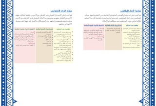 23 22
:‫اإليقاعي‬ ‫الذكاء‬ :‫ا‬ ً‫سادس‬
‫ويمكن‬ ،‫والفهم‬ ‫ّعلم‬‫ت‬‫ال‬ ‫فــي‬ ‫واإليقاعية‬ ‫ّوتية‬‫ص‬‫ال‬ ‫العناصر‬ ‫اســتخدام‬ ‫على‬ ‫القدرة‬ ‫هو‬
‫م‬ّ‫ل‬‫المع‬ ‫يبدأ‬ ‫كأن‬ ‫إيقاعية‬ ‫إستراتيجيات‬ ‫باســتخدام‬ ،‫مين‬ّ‫ل‬‫المتع‬ ‫انتباه‬ ‫جذب‬ ‫مين‬ّ‫ل‬‫للمع‬
.‫الذكاء‬ ‫هذا‬ ‫يمتلكون‬ ‫ممن‬ ‫مين‬ّ‫ل‬‫المتع‬ ‫يجذب‬ ‫إيقاعي‬ ‫بكالم‬
‫م‬ّ‫ل‬‫المتع‬ ‫عند‬ ‫مظاهره‬‫المالئمة‬ ‫ّعلم‬‫ت‬‫ال‬ ‫إستراتيجيات‬‫المالئمة‬ ‫والمواد‬ ‫واألدوات‬ ‫األنشطة‬
•	‫القرآن‬ ‫تالوة‬ ‫في‬ ً‫جميل‬ ‫ًا‬‫ت‬‫صو‬ ‫يمتلك‬
.‫اإلنشاد‬ ‫أو‬ ‫الكريم‬
•	‫بالمقامات‬ ‫اإلحســاس‬ ‫يســتطيع‬
.‫وإيقاعها‬ ‫األصوات‬ ‫وبجرس‬
•	.‫األلحان‬ ‫تذكر‬ ‫يستطيع‬
•	.‫النغم‬ ‫انسياب‬ ‫في‬ ‫خلل‬ ‫أي‬ ‫يدرك‬
•	.‫نغمية‬ ‫بلكنة‬ ‫يتحدث‬
•	.‫لنفسه‬ ‫ًا‬‫م‬‫أنغا‬ ‫يدندن‬
•	‫وهو‬ ‫الطاولة‬ ‫على‬ ‫بأصابعه‬ ‫يضرب‬
.‫يعمل‬
•	.‫ًا‬‫ن‬‫لح‬ ‫يسمح‬ ‫حين‬ ‫مباشرة‬ ‫يستجيب‬
•	.‫لحنية‬ ‫أنماط‬ ‫إلى‬ ‫االستماع‬
•	‫اإليقــاع‬ ‫بتوظيــف‬ ‫ّدريــس‬‫ت‬‫ال‬
.‫ّوتي‬‫ص‬‫ال‬
:‫األنشطة‬
•	،‫وتسميعها‬ ‫واألناشــيد‬ ‫األشعار‬ ‫حفظ‬
‫الكريم‬ ‫القــرآن‬ ‫تالوة‬ ،‫األشــعار‬ ‫تأليــف‬
.‫اإليقاعية‬ ‫ّمرينات‬‫ت‬‫ال‬ ،‫وحفظه‬
:‫والمواد‬ ‫األدوات‬
•	‫ّمعية‬‫س‬‫ال‬ ‫األجهـــزة‬ ،‫إيقاعيــــة‬ ‫أدوات‬
.‫والبصرية‬
:‫االجتماعي‬ ‫الذكاء‬ :‫ا‬ً‫سابع‬
‫وفهم‬ ‫العالقات‬ ‫وإقامة‬ ،‫اآلخريــن‬ ‫مع‬ ‫اللفظي‬ ‫وغير‬ ‫اللفظي‬ ‫االتصــال‬ ‫على‬ ‫القدرة‬ ‫هو‬
‫اآلخرين‬ ‫مع‬ ‫ّعاطف‬‫ت‬‫ال‬ ‫علــى‬ ‫المقدرة‬ ‫الذكاء‬ ‫هذا‬ ‫ويتضمن‬ ،‫معهــم‬ ‫ّفاعل‬‫ت‬‫وال‬ ‫اآلخريــن‬
‫يتصرف‬ ‫كيف‬ ‫فهم‬ ‫على‬ ‫والقدرة‬ ،‫المشــكالت‬ ‫وحل‬ ،‫وحاجاتهم‬ ‫وقيمهم‬ ‫ومشــاعرهم‬
.‫حياتهم‬ ‫في‬ ‫اآلخرون‬
‫م‬ّ‫ل‬‫المتع‬ ‫عند‬ ‫مظاهره‬‫المالئمة‬ ‫علم‬ّ‫ت‬‫ال‬ ‫إستراتيجيات‬‫المالئمة‬ ‫والمواد‬ ‫واألدوات‬ ‫األنشطة‬
•	‫ولديه‬ ‫اآلخريــن‬ ‫بصحبة‬ ‫يســتمتع‬
.‫به‬ ‫مهتمون‬ ‫متعددون‬ ‫أصدقاء‬
•	‫الذين‬ ‫ألصدقائــه‬ ‫نصائح‬ ‫يعطــي‬
.‫مشكالت‬ ‫لديهم‬
•	.‫المجموعات‬ ‫إلى‬ ‫االنتماء‬ ‫يحب‬
•	.‫اآلخرين‬ ‫بتعليم‬ ‫يستمتع‬
•	‫واألنشــطة‬ ‫األلعــــاب‬ ‫يفضــــل‬
.‫األدوار‬ ‫وتمثيل‬ ،‫الجماعية‬
•	‫الجماعيــة‬ ‫المناقشـــــات‬ ‫يحـب‬
‫اآلخرين‬ ‫نظر‬ ‫وجهات‬ ‫علــى‬ ‫واالطالع‬
.‫وأفكارهم‬
•	.‫اآلخرين‬ ‫مع‬ ‫بفاعليه‬ ‫العمل‬
•	‫اآلخرين‬ ‫قيــادة‬ ‫على‬ ‫القدرة‬ ‫يمتلــك‬
.‫معهم‬ ‫ّواصل‬‫ت‬‫وال‬ ‫وتنظيمهم‬
•	.‫ًا‬‫د‬‫منفر‬ ‫العمل‬ ‫يكره‬
•	.‫عالية‬ ‫اجتماعية‬ ‫مهارات‬ ‫يملك‬
•	‫في‬ ‫والعمل‬ ‫ّعاونــي‬‫ت‬‫ال‬ ‫ّعلــم‬‫ت‬‫ال‬
.‫مجموعات‬
•	.‫جماعات‬ ‫في‬ ‫المشكالت‬ ‫حل‬
•	.‫باللعب‬ ‫ّعلم‬‫ت‬‫ال‬
•	.‫األدوار‬ ‫لعب‬
•	.‫المناظرة‬
•	.‫والمناقشة‬ ‫الحوار‬
•	.‫المشروع‬
:‫األنشطة‬
•	‫مشــكلة‬ ‫لحل‬ ‫ًا‬‫ع‬‫م‬ ‫مون‬ّ‫ل‬‫المتع‬ ‫يعمــل‬
‫المشروعات‬،‫مشترك‬‫هدف‬‫إلى‬‫والوصول‬
‫العمل‬ ،‫الدرامــي‬ ‫ّمثيل‬‫ت‬‫ال‬ ،‫الجماعيــة‬
‫الخدمة‬ ،‫الجماعي‬ ‫العمــل‬ ،‫ّطوعــي‬‫ت‬‫ال‬
.‫المجتمعية‬
:‫واألدوات‬ ‫المواد‬
•	.‫ّراعة‬‫ز‬‫ال‬ ‫أدوات‬ ،‫المختبر‬ ‫أدوات‬ ،‫األلعاب‬
 