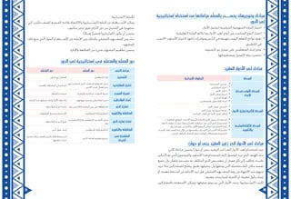 71 70
‫إستراتيجية‬ ‫استخدام‬ ‫عند‬ ‫مراعاتها‬ ‫م‬ّ‫ل‬‫بالمع‬ ‫يحســن‬ ‫وتوجيهات‬ ‫مبادئ‬
:‫الدور‬ ‫لعب‬
•	.‫األدوار‬ ‫لتمثيل‬ ‫المناسبة‬ ‫المنهجية‬ ‫المادة‬ ‫اختيار‬
•	.‫ّعليمية‬‫ت‬‫ال‬ ‫المادة‬ ‫يالئم‬ ‫بما‬ ‫األدوار‬ ‫لعب‬ ‫أنواع‬ ‫من‬ ‫المناسب‬ ‫النوع‬ ‫اختيار‬
•	‫األنسب‬ ‫األسلوب‬ ‫الختيار‬ ،‫أدائها‬ ‫ومؤشرات‬ ‫ّرس‬‫د‬‫ال‬ ‫في‬ ‫المســتهدفة‬ ‫ّعلم‬‫ت‬‫ال‬ ‫نواتج‬ ‫تعرف‬
.‫ّطبيق‬‫ت‬‫ال‬ ‫في‬
•	.‫اليحبونه‬ ‫دور‬ ‫تمثيل‬ ‫على‬ ‫مين‬ّ‫ل‬‫المتع‬ ‫إجبار‬ ‫عدم‬
•	.‫ومستلزماتها‬ ‫ّمثيل‬‫ت‬‫ال‬ ‫بيئة‬ ‫تحضير‬
:‫د‬ّ‫ي‬‫المق‬ ‫األدوار‬ ‫لعب‬ ‫مراحل‬
‫المرحلة‬‫اإلجرائية‬ ‫الخطوات‬
‫األولى/مرحلة‬ ‫المرحلة‬
‫اإلعداد‬
•	.‫المجموعة‬ ‫تسخين‬
•	.‫المشاركين‬ ‫اختيار‬
•	.‫األدوار‬ ‫تحليل‬
•	.‫األدوار‬ ‫ممثلي‬ ‫اختيار‬
•	.‫المسرح‬ ‫تهيئة‬
•	.‫والمشاهدين‬ ‫المالحظين‬ ‫إعداد‬
‫األدوار‬ ‫انية/تمثيل‬ّ‫ث‬‫ال‬ ‫المرحلة‬
•	.‫األدوار‬ ‫تمثيل‬ ‫في‬ ‫البدء‬
•	.‫الدور‬ ‫تمثيل‬ ‫استمرارية‬ ‫مراعاة‬
•	.‫المناسب‬ ‫الوقت‬ ‫في‬ ‫األدوار‬ ‫تمثيل‬ ‫إيقاف‬
‫ة/المتابعة‬ّ‫ث‬‫ال‬ّ‫ث‬‫ال‬ ‫المرحلة‬
‫ّقويم‬‫ت‬‫وال‬
•	.)..،‫الواقعية‬ ،‫المواقع‬ ،‫األحداث‬ ‫ّئيسة‬‫ر‬‫ال‬ ‫(الفكرة‬ ‫األدوار‬ ‫تمثيل‬ ‫أداء‬ ‫مراجعة‬
•	.‫الحقة‬ ‫خطوات‬ ‫أو‬ ‫بديل‬ ‫سلوك‬ ‫واقتراح‬ ،‫مراجعته‬ ‫تمت‬ ‫ذي‬ّ‫ل‬‫ا‬ ‫الدور‬ ‫تمثيل‬ ‫إعادة‬
•	.‫المرحلة‬ ‫هذه‬ ‫من‬ ‫ّانية‬‫ث‬‫وال‬ ‫األولى‬ ‫الخطوة‬ ‫في‬ ‫تم‬ ‫كما‬ ‫النقاش‬ ‫إعادة‬
•	‫بالخبرات‬ ‫المشــكلة‬ ‫ربط‬ ‫خالل‬ ‫من‬ ‫وتعميمها‬ ،‫الخبــرات‬ ‫في‬ ‫اآلخرين‬ ‫مشــاركة‬
.‫الجديد‬ ‫ّلوك‬‫س‬‫ال‬ ‫اكتشاف‬ ‫ليتم‬ ،‫ّائدة‬‫س‬‫ال‬ ‫والمشكالت‬ ‫الحقيقية‬
:)‫حوار‬ ‫أو‬ ‫بنص‬ ‫د‬ّ‫ي‬‫المق‬ ‫(غير‬ ‫الحر‬ ‫األدوار‬ ‫لعب‬ ‫مراحل‬
:‫اآلتي‬ ‫مراعاة‬ ‫يحسن‬ )‫حوار‬ ‫أو‬ ‫بنص‬ ‫المقيد‬ ‫(غير‬ ‫الحر‬ ‫األدوار‬ ‫لعب‬ ‫استخدام‬ ‫عند‬
‫ّركيز‬‫ت‬‫ال‬ ‫تود‬ ‫ذي‬ّ‫ل‬‫ا‬ ‫والموضوع‬ ‫األسلوب‬ ‫هذا‬ ‫باستخدام‬ ‫إليه‬ ‫الوصول‬ ‫تريد‬ ‫ذي‬ّ‫ل‬‫ا‬ ‫الهدف‬ ‫ّد‬‫د‬‫ح‬
‫يضع‬ ‫وأن‬ ،‫وإتقان‬ ‫بصــدق‬ ‫به‬ ‫المكلف‬ ‫الدور‬ ‫يتقمــص‬ ‫أن‬ ‫ممثل‬ ‫كل‬ ‫إلى‬ ‫واطلب‬ .‫عليــه‬
‫تريد‬ ‫ماذا‬ ‫للمشاركين‬ ‫ّح‬‫ض‬‫و‬ ،‫بعمق‬ ‫يتخيلها‬ ‫وأن‬ ‫يمثلها‬ ‫تي‬ّ‫ل‬‫ا‬ ‫ّة‬‫ي‬‫ّــخص‬‫ش‬‫ال‬ ‫مكان‬ ‫نفسه‬
‫أو‬ ،‫معينة‬ ‫أســئلة‬ ‫عن‬ ‫اإلجابة‬ ‫تريد‬ ‫هل‬ ،‫ّمثيلي‬‫ت‬‫ال‬ ‫المشــهد‬ ‫رؤية‬ ‫من‬ ‫االنتهاء‬ ‫عند‬ ‫منهم‬
.‫معينة‬ ‫لممارسات‬ ‫االنتباه‬ ‫أو‬ ،‫معينة‬ ‫حلول‬ ‫إيجاد‬
‫بالمشاركين‬ ‫االستعانة‬ ‫ويمكن‬ ،‫تمثيلها‬ ‫ســيتم‬ ‫تي‬ّ‫ل‬‫ا‬ ‫األدوار‬ ‫وحدد‬ ،)‫ّــيناريو‬‫س‬‫(ال‬ ‫اكتب‬
.)‫ّيناريو‬‫س‬‫(ال‬ ‫لكتابة‬
‫كي‬ ‫للمشــاركين؛‬ ‫الفرصة‬ ‫بإتاحة‬ ‫واالكتفاء‬ )‫ّــيناريو‬‫س‬‫(ال‬ ‫كتابة‬ ‫عن‬ ‫االســتغناء‬ ‫يمكن‬
.‫مكتوب‬ ‫بنص‬ ‫دقيق‬ ‫ّزام‬‫ت‬‫ال‬ ‫دون‬ ‫من‬ ‫ّمثيل‬‫ت‬‫ال‬ ‫في‬ ‫يجتهدوا‬
.‫ًا‬‫ز‬ّ‫ومرك‬ ‫ًا‬‫ر‬‫قصي‬ )‫ّيناريو‬‫س‬‫(ال‬ ‫يكون‬ ‫أن‬ ‫يحسن‬
‫ذلك‬ ‫يتبع‬ ‫ذي‬ّ‫ل‬‫ا‬ ‫الحوار‬ ‫أو‬ ‫األســئلة‬ ‫عن‬ ‫اإلجابة‬ ‫زمن‬ ‫وكذلك‬ ،‫ّمثيلي‬‫ت‬‫ال‬ ‫المشــهد‬ ‫زمن‬ ‫ّد‬‫د‬‫ح‬
.‫المشهد‬
.‫واإلثارة‬ ‫الفكاهة‬ ‫من‬ ‫بشيء‬ ‫المشهد‬ ‫تطعيم‬ ‫يحسن‬
:‫الدور‬ ‫لعب‬ ‫إستراتيجية‬ ‫في‬ ‫م‬ّ‫ل‬‫والمتع‬ ‫م‬ّ‫ل‬‫المع‬ ‫دور‬
‫رس‬ّ‫د‬‫ال‬ ‫مراحل‬‫م‬ّ‫ل‬‫المع‬ ‫دور‬‫م‬ّ‫ل‬‫المتع‬ ‫دور‬
‫ّسخين‬‫ت‬‫ال‬.‫مين‬ّ‫ل‬‫المتع‬ ‫إثارة‬.‫المثير‬ ‫مع‬ ‫التفاعل‬
‫المشاركين‬ ‫اختيار‬
‫مع‬ ‫المناسب‬ ‫للدور‬ ‫المناسب‬ ‫م‬ّ‫ل‬‫المتع‬ ‫اختيار‬
.‫اآلخرين‬ ‫رغبات‬ ‫إهمال‬ ‫عدم‬
.‫واالختيار‬ ‫المشاركة‬ ‫في‬ ‫المبادرة‬
‫المسرح‬ ‫تهيئة‬.‫ّمانية‬‫ز‬‫وال‬ ‫المكانية‬ ‫المؤثرات‬ ‫ضبط‬.‫م‬ّ‫ل‬‫المع‬ ‫مساعدة‬
‫المالحظين‬ ‫إعداد‬.‫مهامهم‬ ‫وتحديد‬ ‫المالحظين‬ ‫اختيار‬.‫الحاجة‬ ‫عند‬ ‫تمثيلها‬ ‫وإعادة‬ ‫األدوار‬ ‫مالحظة‬
‫الدور‬ ‫تمثيل‬.‫بعد‬ ‫عن‬ ‫واإلدارة‬ ‫الجلسة‬ ‫سير‬ ‫على‬ ‫المحافظة‬.‫المالحظة‬ ‫أو‬ ‫الدور‬ ‫تأدية‬
‫ّقويم‬‫ت‬‫وال‬ ‫المناقشة‬.‫مين‬ّ‫ل‬‫المتع‬ ‫وإثارة‬ ‫التنظيم‬.‫المعلومات‬ ‫وترسيخ‬ ‫االستجابة‬
‫الدور‬ ‫تمثيل‬ ‫إعادة‬
‫عن‬ ‫الجلسة‬ ‫وإدارة‬ ‫مين‬ّ‫ل‬‫المتع‬ ‫بين‬ ‫األدوار‬ ‫تبديل‬
.‫بعد‬
.‫المالحظة‬ ‫أو‬ ‫الدور‬ ‫تأدية‬
‫ّقويم‬‫ت‬‫وال‬ ‫المناقشة‬.‫مين‬ّ‫ل‬‫المتع‬ ‫وإثارة‬ ‫التنظيم‬.‫أخرى‬ ‫حلول‬ ‫إيجاد‬
‫في‬ ‫المشاركة‬
‫الخبرات‬
.‫ّرس‬‫د‬‫ال‬ ‫أهداف‬ ‫وتعميم‬ ‫ترسيخ‬
‫بتقديم‬ ‫والمشــاركة‬ ‫ّرس‬‫د‬‫ال‬ ‫أفكار‬ ‫اســتنباط‬
.‫مشابهة‬ ‫خبرات‬
 