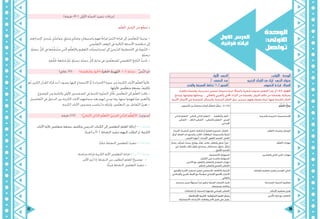 77 76
‫الوحدة‬
:‫األوىل‬
‫تواصل‬
‫األول‬ ‫الدرس‬
‫قرآنية‬ ‫آيات‬
‫األول‬ :‫الدرس‬ ‫األولى‬ : ‫الوحدة‬
2 :‫الحصص‬ ‫عدد‬ ‫الكريم‬ ‫القرآن‬ ‫من‬ ‫آيات‬ :‫رس‬ّ‫د‬‫ال‬ ‫عنوان‬
‫والفكر‬ ‫المعرفة‬ ‫تكامل‬ 3،2:‫المحور‬ .‫ّصوص‬‫ن‬‫ال‬ ‫قراءة‬ :‫المجال‬
‫واقعية‬ ‫ا‬ ً‫وقصص‬ ‫مسرحيات‬ ‫تتضمن‬ ‫متنوعة‬ ‫نثرية‬ ً‫وأعمال‬ ‫شعرية‬ ‫ا‬ ً‫نصوص‬ ‫يقرأ املتعلم‬ ‫:2.3.1أن‬ ‫املعيار‬
‫ويدمج‬ ،‫مها‬ّ‫ويقي‬ ‫ويحللها‬ .... ‫والعاملي‬ ‫والعربي‬ ‫احمللي‬ ‫التراث‬ ‫من‬ ‫ا‬ ً‫وقصص‬ ،‫احليوان‬ ‫عالم‬ ‫من‬ ‫ا‬ ً‫وقصص‬ ،‫وخيالية‬
.‫األدبية‬ ‫األعمال‬ ‫في‬ ‫املتضمنة‬ ‫والرسائل‬ ،‫الرئيسة‬ ‫الفكر‬ ‫حول‬ ‫جديدين‬ ‫وفهم‬ ‫معرفة‬ ‫لبناء‬ ‫فيها؛‬ ‫املقدمة‬ ‫الفكر‬
. ِ‫صوص‬ُّ‫ن‬‫ال‬ َ‫ن‬ِ‫م‬ ً‫ة‬‫مختلف‬ ‫ا‬ً‫ع‬‫ أنوا‬ُ‫م‬ِّ‫ل‬‫املتع‬ ُ‫ل‬ِّ‫ل‬‫يح‬ - 2.1.3.2 ِ‫م‬ُّ‫ل‬َ‫َّع‬‫ت‬‫ال‬ ُ
ِ‫نوات‬
‫الذاتي‬ ‫التعلم‬ – ‫الثنائي‬ ‫الذاتي‬ ‫التعلم‬ –   .‫ناقشة‬ُ‫مل‬‫وا‬ ‫احلوار‬ -
‫فكير‬ّ‫ت‬‫-  ال‬ .‫اقد‬ّ‫ن‬‫ال‬ ‫فكير‬ّ‫ت‬‫-  ال‬ ‫فكير‬ّ‫ت‬‫بال‬ ‫م‬ّ‫ل‬‫التع‬ - ‫الفردي‬
.‫اإلبداعي‬
‫والفرعية‬ ‫الرئيسة‬ ‫اإلستراتيجيات‬
ُ‫ثيرات‬ُ‫مل‬‫ا‬ ،ُ‫ة‬‫ناسب‬ُ‫مل‬‫ا‬ ُ‫ور‬ ّ‫الص‬ ،‫ة‬ّ‫كي‬ّ‫الذ‬ ‫ة أو‬ّ‫ي‬‫العاد‬ ‫ورة‬ّ‫ب‬ ّ‫الس‬ ،ُ‫الكتاب‬ -
ُ‫ق‬‫، أورا‬ِ‫ة‬‫ل‬ ّ‫الص‬ ِ‫ذات‬ ‫واملراجع‬ ‫الكتب‬ ،ُ‫البطاقات‬ ،‫واملسموعة‬ ُ‫ة‬ّ‫املرئي‬
... ِ‫رض‬َ‫ع‬‫ال‬ ‫وحات، أجهزة‬ّ‫ل‬‫ال‬ ،‫اللغوي‬ ‫املعجم‬ ،‫العمل‬
‫م‬ّ‫ل‬‫ع‬ّ‫ت‬‫ال‬ ‫وتقنيات‬ ‫الوسائل‬
،ُ‫يختار‬ .‫ف‬ِّ‫ن‬‫ص‬ُ‫ي‬ ، ُ‫يبحث‬ ،‫ح‬ ّ‫يوض‬ ،ُ‫ر‬ِّ‫عب‬ُ‫ي‬ ، ُ‫يكتب‬ ، ُ‫ناقش‬ُ‫ي‬‫و‬ ‫حاور‬ُ‫ي‬ ،ُ‫يقرأ‬ -
‫في‬ ُ‫ف‬ ِ‫يكش‬ ،ُ‫ر‬ِّ‫ب‬َ‫ع‬ُ‫ي‬ ،ُ‫م‬ّ‫و‬‫ق‬ُ‫ي‬ ،‫يستنتج‬ ، ُ‫يستخلص‬ ،ُ‫ق‬ّ‫و‬‫تذ‬َ‫ي‬ ،ُ‫ل‬ّ‫ل‬ َ‫ح‬ُ‫ي‬
... ،ّ‫غوي‬ُّ‫ل‬‫ال‬ ِ‫عجم‬ُ‫مل‬‫ا‬
‫م‬ّ‫ل‬‫ع‬ّ‫ت‬‫ال‬ ‫مهارات‬
.‫ة‬ّ‫االجتماعي‬ ‫ة‬ّ‫املسؤولي‬
.‫ف‬ّ‫كي‬ّ‫ت‬‫ال‬ ‫على‬ ‫والقدرة‬ ‫ة‬ّ‫املسؤولي‬
.‫اآلخرين‬ ‫مع‬ ‫عاون‬ّ‫ت‬‫وال‬ ‫والتعامل‬ ‫التواصل‬ ‫مهارات‬
.‫م‬ ّ‫املنظ‬ ‫فكير‬ّ‫ت‬‫وال‬ ‫قدي‬ّ‫ن‬‫ال‬ ‫فكير‬ّ‫ت‬‫ال‬
‫والعشرين‬ ‫احلادي‬ ‫القرن‬ ‫مهارات‬
.‫واجملتمع‬ ‫األسرة‬ ‫استقرار‬ ‫لتعزيز‬ ‫االجتماعي‬ ‫كاتف‬ّ‫ت‬‫وال‬ ‫رابط‬ّ‫ت‬‫ال‬
ّ‫واإلسالمي‬ ّ‫العربي‬ ‫احمليط‬ ‫مع‬ ً‫متواصل‬ ّ‫اإلماراتي‬ ‫باجملتمع‬ ‫االعتزاز‬
.‫والعاملي‬
‫املواطنة‬ ‫مفاهيم‬ ‫وتعزيز‬ ‫املؤسس‬ ‫الباني‬
،‫مدرسته‬ ‫ضمن‬ ً‫مسؤول‬ً‫ا‬‫فرد‬ ‫ليكون‬ ‫ة‬ّ‫ي‬‫الفرد‬ ‫مات‬ ّ‫الس‬ ‫حتديد‬
.‫ومجتمعه‬ ،‫وعائلته‬
‫املستدامة‬ ‫التنمية‬ ‫مفاهيم‬
.‫املشكالت‬ ‫التحديات أو‬ ‫ملواجهة‬ ‫اجلماعي‬ ‫فكير‬ّ‫ت‬‫ال‬ ‫االبتكار‬ ‫مفاهيم‬ ‫تعزيز‬
.)‫ة‬ّ‫اإلسالمي‬ ‫ربية‬ّ‫ت‬‫(ال‬ .‫السلوكية‬ ‫القيم‬ ‫يتمثل‬
.)‫ة‬ّ‫االجتماعي‬ ‫راسات‬ّ‫(الد‬ .‫وثقافته‬ ‫اآلخر‬ ‫تقبل‬ ‫على‬ ‫ل‬ِ‫قب‬ُ‫ي‬
‫خرى‬ُ‫أل‬‫ا‬ ّ‫د‬‫املوا‬ ‫مع‬ ‫كامل‬ّ‫ت‬‫ال‬
.)‫دقيقة‬ 45 ( .‫األوىل‬ ‫ّة‬‫ص‬‫احل‬ ‫تنفيذ‬ ‫إجراءات‬
:‫م‬ّ‫ل‬‫ع‬ُ‫مل‬‫ا‬ ِ‫ّميل‬‫ز‬‫ال‬ ‫من‬ ‫ع‬ّ‫ق‬‫ُتو‬‫ي‬ *
‫ِهم‬‫د‬‫إلعدا‬ ‫ٍ؛‬‫ث‬‫َح‬‫ب‬َ‫و‬ ،ٍ‫ُل‬‫ص‬‫وتوا‬ ،ٍ‫ق‬ّ‫و‬‫وتذ‬ ٍ‫ري‬‫وتفك‬ ٍ‫واستيعاب‬ ٍ‫فهم‬ َ‫ة‬‫قراء‬ ّ‫ص‬ّ‫ن‬‫ال‬ ‫قراءة‬ ‫إىل‬ َ‫ني‬‫م‬ّ‫ل‬‫تع‬ُ‫مل‬‫ا‬ ُ‫ه‬‫توجي‬ -
.‫ّعليمي‬‫ت‬‫ال‬ ِ‫ف‬‫املوق‬ ‫يف‬ ‫ّالية‬‫ت‬‫ال‬ ‫األسئلة‬ ِ‫ة‬‫مناقش‬ ‫إىل‬
ٍ‫ة‬ّ‫ص‬‫ح‬ ِّ‫ل‬ ُ‫ك‬ ‫يف‬ ‫ها‬ ُ‫ذ‬ِّ‫ُنف‬‫ي‬َ‫س‬ ‫يت‬ّ‫ل‬‫ا‬ ِ‫م‬ُّ‫ل‬‫ّع‬‫ت‬‫وال‬ ِ‫ّعليم‬‫ت‬‫ال‬ ِ‫ت‬‫ّا‬‫ي‬‫إستراتيج‬ ‫إىل‬ ّ‫ي‬‫ّرس‬‫د‬‫ال‬ ِ‫ط‬‫ّخطي‬‫ت‬‫ال‬ ‫يف‬ ُ‫ه‬‫ّنوي‬‫ت‬‫ال‬ -
.ٍ‫ة‬ّ‫ي‬‫درس‬
.ِ‫ه‬ِ‫ق‬ُّ‫ق‬‫حت‬ ُ‫ُتابعة‬‫م‬ َّ‫م‬ُ‫ث‬ ،ٍ‫ة‬ّ‫ي‬‫درس‬ ‫ّة‬‫ص‬‫ح‬ ِّ‫ل‬ ُ‫ك‬ ِ‫ة‬‫بداي‬ ‫يف‬ َ‫ني‬‫م‬ّ‫ل‬‫للمتع‬ ‫ّعليمي‬‫ت‬‫ال‬ َ‫ج‬ِ‫ت‬‫ّا‬‫ن‬‫ال‬ ُ‫د‬‫حتدي‬ -
)‫دقائق‬ 10( )‫واملناقشة‬ ‫(احلوار‬ :ُ‫ة‬‫احلافز‬ ُ‫ّهيئة‬‫ت‬‫ال‬ .1-2 ‫نشاط‬ ِّ‫ص‬َّ‫ن‬‫ال‬ ‫حنو‬
‫ُم‬‫ث‬ ،‫الكرمي‬ ‫رآن‬ ُ‫الق‬ ‫ّاء‬‫ر‬ُ‫ق‬ ‫أحد‬ ‫بصوت‬ ‫إليها‬ ‫االستماع‬ ْ‫و‬‫أ‬ ،)‫(احلجرات‬ ‫سورة‬ ‫من‬ ‫الكرمية‬ ‫اآليات‬ ‫م‬ّ‫ل‬‫ُاملع‬ ‫تالوة‬
.‫َها‬‫ت‬‫تالو‬ ‫مني‬ّ‫ل‬‫متع‬ ِ‫ة‬‫بضع‬ ُ‫ف‬‫تكلي‬
،‫املوضوع‬ ‫من‬ ‫والثانية‬ ‫األوىل‬ ‫الصفحتني‬ ‫يف‬ ‫املثبتة‬ ‫ّورة‬‫ص‬‫ال‬ ‫ُّل‬‫م‬‫تأ‬ ‫مني‬ّ‫ل‬‫املتع‬ ‫إىل‬ ‫م‬ِّ‫ل‬‫املع‬ ُ‫ب‬‫طل‬ -
.‫ّفاصيل‬‫ت‬‫ال‬ ‫يف‬ ‫الدخول‬ ‫دون‬ ‫الكرمية‬ ‫اآليات‬ ‫مساعهم‬ ‫بعد‬ ‫هلم‬ ‫توحي‬ ‫وما‬ ،‫منها‬ ‫فهموا‬ ‫ّا‬‫م‬‫ع‬ ‫َّعبري‬‫ت‬‫وال‬
.‫الكرمية‬ ‫اآليات‬ ‫مضمون‬ ‫ُناسب‬‫ي‬ ‫مبا‬ ‫وإثراؤه‬ ،‫مني‬ّ‫ل‬‫املتع‬ ‫بني‬ ‫ّفاعل‬‫ت‬‫ال‬ ُ‫ز‬‫تعزي‬ -
‫دقيقة‬ )15( )ّ‫ي‬‫ّنائ‬‫ث‬‫ال‬ ‫ايت‬ّ‫الذ‬ ‫م‬ّ‫ل‬‫ّع‬‫ت‬‫ّ-ال‬‫ي‬‫الفرد‬ ‫ايت‬ّ‫الذ‬ ‫م‬ُّ‫ل‬‫َّع‬‫ت‬‫(ال‬ ُ‫ب‬ِ‫ع‬‫أستو‬
‫اآليات‬ ‫تالوة‬ ‫متعلمني‬ ‫بضعة‬ ‫وتكليف‬ ‫املدرسي‬ ‫الكتاب‬ ‫إىل‬ ‫املتعلمني‬ ‫املعلم‬ ُ‫إحالة‬ – .1 ‫نشاط‬
.‫ًّا‬‫ي‬‫فرد‬ )‫(أ.ب‬ .1 ‫النشاط‬ ‫تنفيذ‬ ‫إليهم‬ ‫الطلب‬ ‫مث‬ ،‫الكرمية‬
.‫ًّا‬‫ي‬‫ثنائ‬ ‫النشاط‬ ‫املتعلمني‬ ُ‫تنفيذ‬ – 2 ‫نشاط‬
.‫صامتة‬ ‫قراءة‬ ‫الكرمية‬ ‫اآلية‬ ‫املتعلمني‬ ‫قراءة‬ – )‫(أ.ب‬ 3 ‫نشاط‬
.‫األمر‬ ‫لزم‬ ‫إذا‬ ‫النشاط‬ ‫من‬ ‫املطلوب‬ ‫املعلم‬ ُ‫ح‬‫توضي‬ -
.‫ًّا‬‫ي‬‫فرد‬ ‫النشاط‬ ‫املتعلمني‬ ُ‫تنفيذ‬ -
 
