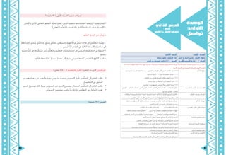 83 82
‫الوحدة‬
:‫األوىل‬
‫تواصل‬
:‫الثاين‬ ‫الدرس‬
/‫شعر‬
‫أخي‬ ‫يا‬ ‫أحبك‬ ‫دعين‬
.‫الثاني‬ :‫الدرس‬ ‫األولى‬ :‫الوحدة‬
‫حصص‬ ‫خمس‬ :‫الحصص‬ ‫عدد‬ .‫أخي‬ ‫يا‬ ‫أحبك‬ ‫دعني‬ :‫رس‬ّ‫د‬‫ال‬ ‫عنوان‬
‫الفكر‬ ‫مع‬ ‫المعرفة‬ ‫-203تكامل‬ :‫المحور‬ .‫األدبية‬ ‫ّصوص‬‫ن‬‫ال‬ ‫قراءة‬ - .2 :‫المجال‬
‫عن‬ ‫جديدين‬ ‫وفهم‬ ‫معرفة‬ ‫لبناء‬ ‫فيها؛‬ ‫املقدمة‬ ‫الفكر‬ ‫ويدمج‬ ‫ويقيمها‬ ‫وحيللها‬ ‫متنوعة‬ ‫نثرية‬ ً‫ال‬‫وأعما‬ ‫شعرية‬ ‫نصوصًا‬ ‫املتعلم‬ ‫يقرأ‬ ‫أن‬ :‫املعيار‬
.‫األدبية‬ ‫األعمال‬ ‫يف‬ ‫املتضمنة‬ ‫والرسائل‬ ،‫احملورية‬ ‫الفكرة‬
.‫فيه‬ ‫واجلزئية‬ ‫الرئيسة‬ ‫الفكر‬ ‫موضحا‬ ،‫الشعري‬ ‫للنص‬ ‫اإلمجايل‬ ‫املعىن‬ ‫املتعلم‬ ‫حيدد‬ 2،1،1،2
.‫سطرًا‬ ‫أو‬ ‫21بيتًا‬ - 10 ‫من‬ ‫نصًا‬ ‫املتعلم‬ ‫حيفظ‬ 3.1.3.2
.‫الكلمات‬ ‫بني‬ ‫والترادف‬ ‫التضاد‬ ‫عالقات‬ ‫املتعلم‬ ‫حيدد‬ 1.2.1.6
.‫خمتارة‬ ‫مجل‬ ‫يف‬ ‫التشبيه‬ ‫أركان‬ ‫املتعلم‬ ‫6.5.1.1حيدد‬
.‫عناصره‬ ‫حمددًا‬ ‫تشبيهًا‬ ‫تتضمن‬ ً‫ال‬‫مج‬ ‫املتعلم‬ ‫6.5.1.2ينتج‬
: ِ‫م‬ُّ‫ل‬َ‫ع‬َّ‫ت‬‫ال‬ ُ‫ج‬ِ‫ت‬‫نوا‬
‫ّفكري‬‫ت‬‫ال‬ - ‫ّفكري‬‫ت‬‫بال‬ ‫م‬ّ‫ل‬‫التع‬ .‫الفردي‬ ‫الذايت‬ ‫التعلم‬ – ‫الثنائي‬ ‫الذايت‬ ‫التعلم‬ – .‫واملناقشة‬ ‫احلوار‬ -
.‫اإلبداعي‬ ‫ّفكري‬‫ت‬‫ال‬ - ‫ّاقد‬‫ن‬‫ال‬
‫والفرعية‬ ‫الرئيسة‬ ‫اإلستراتيجيات‬
،ُ‫ت‬‫البطاقا‬ ،‫واملسموعة‬ ُ‫ّة‬‫ي‬‫املرئ‬ ُ‫ت‬‫املثريا‬ ، ُ‫املناسبة‬ ُ‫ر‬‫ّو‬‫ص‬‫ال‬ ،‫ّة‬‫ي‬‫ك‬ّ‫الذ‬ ‫أو‬ ‫ّة‬‫ي‬‫العاد‬ ‫ّورة‬‫ب‬ّ‫س‬‫ال‬ ،ُ‫ب‬‫الكتا‬ -
. ِ‫َرض‬‫ع‬‫ال‬ ‫أجهزة‬ ،‫وحات‬ّ‫ل‬‫ال‬ ،‫اللغوي‬ ‫املعجم‬ ،‫العمل‬ ُ‫ق‬‫أورا‬ ،ِ‫ة‬‫ّل‬‫ص‬‫ال‬ ِ‫ت‬‫ذا‬ ‫واملراجع‬ ‫الكتب‬
‫م‬ّ‫ل‬‫ّع‬‫ت‬‫ال‬ ‫وتقنيات‬ ‫الوسائل‬
،ُ‫ص‬‫يستخل‬ ،ُ‫ق‬ّ‫و‬‫َتذ‬‫ي‬ ، ُ‫ل‬ّ‫ل‬َ‫ح‬ُ‫ي‬ ،ُ‫ر‬‫خيتا‬ ،‫ِّف‬‫ن‬‫ُص‬‫ي‬ ، ُ‫يبحث‬ ،‫ّح‬‫ض‬‫يو‬ ،ُ‫ر‬ِّ‫ب‬‫ُع‬‫ي‬ ،ُ‫ب‬‫يكت‬ ،ُ‫ش‬‫ُناق‬‫ي‬‫و‬ ‫ُحاور‬‫ي‬ ،ُ‫يقرأ‬ -
...،ّ‫ي‬‫غو‬ُّ‫ل‬‫ال‬ ِ‫عجم‬ُ‫مل‬‫ا‬ ‫يف‬ ُ‫ف‬ِ‫ش‬‫يك‬ ،ُ‫ر‬ِّ‫ب‬َ‫ع‬ُ‫ي‬ ،ُ‫م‬ّ‫و‬‫ُق‬‫ي‬ ،‫يستنتج‬
‫م‬ّ‫ل‬‫ّع‬‫ت‬‫ال‬ ‫مهارات‬
.‫ّف‬‫ي‬‫ّك‬‫ت‬‫ال‬ ‫على‬ ‫والقدرة‬ ‫ّة‬‫ي‬‫-املسؤول‬ .‫ّة‬‫ي‬‫االجتماع‬ ‫ّة‬‫ي‬‫-املسؤول‬
.‫املنظم‬ ‫والتفكري‬ ‫الناقد‬ ‫ّفكري‬‫ت‬‫-ال‬ .‫اآلخرين‬ ‫مع‬ ‫ّعاون‬‫ت‬‫وال‬ ‫والتعامل‬ ‫التواصل‬ ‫-مهارات‬
.‫والتعليم‬ ‫البحث‬ ‫يف‬ ‫التكنولوجيا‬ ‫استثمار‬ ‫-مهارة‬ .‫السابقة‬ ‫اخلربات‬ ‫مع‬ ‫املعرفة‬ ‫دمج‬ -
‫والعشرين‬ ‫احلادي‬ ‫القرن‬ ‫مهارات‬
.‫واجملتمع‬ ‫األسرة‬ ‫استقرار‬ ‫لتعزيز‬ ‫االجتماعي‬ ‫ّكاتف‬‫ت‬‫وال‬ ‫ّرابط‬‫ت‬‫ال‬
.‫والعاملي‬ ّ‫ي‬‫واإلسالم‬ ّ‫يب‬‫العر‬ ‫احمليط‬ ‫مع‬ ً‫متواصل‬ ّ‫يت‬‫اإلمارا‬ ‫باجملتمع‬ ‫إالعتزاز‬
‫املواطنة‬ ‫مفاهيم‬ ‫تعزيز‬
.)‫املعرفة‬ ‫استدامة‬ ‫يف‬ ‫البحث‬ ‫استثمار‬ ( ‫املستدامة‬ ‫البشرية‬ ‫التنمية‬
.‫وجمتمعه‬ ،‫وعائلته‬ ،‫مدرسته‬ ‫ضمن‬ ً‫مسؤول‬ ‫فردًا‬ ‫ليكون‬ ‫ّة‬‫ي‬‫الفرد‬ ‫ّمات‬‫س‬‫ال‬ ‫حتديد‬
‫املستدامة‬ ‫التنمية‬ ‫مفاهيم‬
.‫املشكالت‬ ‫أو‬ ‫التحديات‬ ‫ملواجهة‬ ‫اجلماعي‬ ‫ّفكري‬‫ت‬‫ال‬ ‫االبتكار‬ ‫مفاهيم‬ ‫تعزيز‬
.)‫ّة‬‫ي‬‫اإلسالم‬ ‫ّربية‬‫ت‬‫ال‬ (. ‫السلوكية‬ ‫القيم‬ ‫يتمثل‬
.)‫ّة‬‫ي‬‫االجتماع‬ ‫ّراسات‬‫د‬‫وال‬ ‫ّة‬‫ي‬‫اإلسالم‬ ‫ّربية‬‫ت‬‫ال‬ ( .‫وثقافته‬ ‫اآلخر‬ ‫تقبل‬ ‫على‬ ‫ِل‬‫ب‬‫ُق‬‫ي‬
‫خرى‬ُ‫األ‬ ّ‫د‬‫املوا‬ ‫مع‬ ‫ّكامل‬‫ت‬‫ال‬
.)‫دقيقة‬ 45 ( .‫األوىل‬ ‫ّة‬‫ص‬‫احل‬ ‫تنفيذ‬ ‫إجراءات‬
. ‫ّنائي‬‫ث‬‫وال‬ ‫ايت‬ّ‫الذ‬ ‫التعاوين‬ ‫التعلم‬ ‫ّة‬‫ي‬‫إستراتيج‬ :‫الدرس‬ ‫لتنفيذ‬ ‫املستخدمة‬ ‫الرئيسة‬ ‫اإلستراتيجية‬
.)‫ّعاوين‬‫ت‬‫ال‬ ‫م‬ّ‫ل‬‫ّع‬‫ت‬‫وال‬ ،‫واملناقشة‬ ‫(احلوار‬ :‫املساندة‬ ‫اإلستراتيجيات‬ -
:‫م‬ّ‫ل‬‫املع‬ ِ‫ّميل‬‫ز‬‫ال‬ ‫من‬ ‫ع‬ّ‫ق‬‫ُتو‬‫ي‬ *
‫ِهم‬‫د‬‫إلعدا‬ ‫ٍ؛‬‫ث‬‫َح‬‫ب‬َ‫و‬ ،ٍ‫ُل‬‫ص‬‫وتوا‬ ،ٍ‫ق‬ّ‫و‬‫وتذ‬ ٍ‫ري‬‫وتفك‬ ٍ‫واستيعاب‬ ٍ‫فهم‬ َ‫ة‬‫قراء‬ ّ‫ص‬ّ‫ن‬‫ال‬ ‫قراءة‬ ‫إىل‬ َ‫ني‬‫م‬ّ‫ل‬‫تع‬ُ‫مل‬‫ا‬ ُ‫ه‬‫توجي‬ -
.‫ّعليمي‬‫ت‬‫ال‬ ِ‫ف‬‫املوق‬ ‫يف‬ ‫ّالية‬‫ت‬‫ال‬ ‫األسئلة‬ ِ‫ة‬‫مناقش‬ ‫إىل‬
ٍ‫ة‬ّ‫ص‬‫ح‬ ِّ‫ل‬ ُ‫ك‬ ‫يف‬ ‫ها‬ ُ‫ذ‬ِّ‫ُنف‬‫ي‬َ‫س‬ ‫يت‬ّ‫ل‬‫ا‬ ِ‫م‬ُّ‫ل‬‫ّع‬‫ت‬‫وال‬ ِ‫ّعليم‬‫ت‬‫ال‬ ِ‫ت‬‫ّا‬‫ي‬‫إستراتيج‬ ‫إىل‬ ّ‫ي‬‫ّرس‬‫د‬‫ال‬ ِ‫ط‬‫ّخطي‬‫ت‬‫ال‬ ‫يف‬ ُ‫ه‬‫ّنوي‬‫ت‬‫ال‬ -
.ٍ‫ة‬ّ‫ي‬‫درس‬
.ِ‫ه‬ِ‫ق‬ُّ‫ق‬‫حت‬ ُ‫ُتابعة‬‫م‬ َّ‫م‬ُ‫ث‬ ،ٍ‫ة‬ّ‫ي‬‫درس‬ ِ‫ة‬ّ‫ص‬‫ح‬ ِّ‫ل‬ ُ‫ك‬ ِ‫ة‬‫بداي‬ ‫يف‬ َ‫ني‬‫م‬ّ‫ل‬‫للمتع‬ ‫ّعليمي‬‫ت‬‫ال‬ ‫ِج‬‫ت‬‫ّا‬‫ن‬‫ال‬ ُ‫د‬‫حتدي‬ -
)‫دقائق‬ 10( ) ‫واملناقشة‬ ‫احلوار‬ ( :‫احلافزة‬ ‫ّهيئة‬‫ت‬‫ال‬ .‫النص‬ ‫حنو‬
•	‫دون‬ ،‫مشاعرهم‬ ‫عن‬ ‫والتعبري‬ ‫هبما‬ ‫توحي‬ ‫ما‬ ‫وحتديد‬ ،‫الصورتني‬ ‫تأمل‬ ‫مني‬ّ‫ل‬‫املتع‬ ‫إىل‬ ‫املعلم‬ ‫طلب‬
.‫التفاصيل‬ ‫يف‬ ‫الدخول‬
•	.‫الدرس‬ ‫مبوضوع‬ ‫ذلك‬ ‫وربط‬ ،‫الصورتني‬ ‫من‬ ‫الدرس‬ ‫موضوع‬ ‫استنتاج‬ ‫مني‬ّ‫ل‬‫املتع‬ ‫إىل‬ ‫املعلم‬ ‫طلب‬
•	.‫الصورتني‬ ‫مضمون‬ ‫ُناسب‬‫ي‬ ‫مبا‬ ‫وإثراؤه‬ ،‫مني‬ّ‫ل‬‫املتع‬ ‫بني‬ ‫ّفاعل‬‫ت‬‫ال‬ ‫تعزيز‬
)‫دقيقة‬ 30 ( :‫العرض‬
 