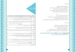 93 92
:‫البنائي‬ ‫التقومي‬
•	.‫ويوجههم‬ ‫الطالب‬ ‫عمل‬ ‫املعلم‬ ‫يتابع‬
•	.‫مالحظاته‬ ‫ويبدي‬ ‫الطالب‬ ‫كتابات‬ ‫من‬ ‫مناذج‬ ‫على‬ ‫املعلم‬ ‫يطلع‬
•	.‫جمموعة‬ ‫كل‬ ‫منتج‬ ‫إىل‬ ‫طالبه‬ ‫مع‬ ‫املعلم‬ ‫يستمع‬
•	.‫املدرسة‬ ‫موقع‬ ‫على‬ ‫وكتابتها‬ ‫تغريدات‬ ‫ثالث‬ ‫أفضل‬ ‫اختيار‬ ‫يتم‬
•	.‫املميزة‬ ‫التغريدات‬ ‫ألصحاب‬ ‫املناسب‬ ‫التعزيز‬ ‫تقدمي‬
•	)‫د‬ 20( :2‫نشاط‬
•	.‫جمموعات‬ ‫أربع‬ ‫إىل‬ ‫طالبه‬ ‫املعلم‬ ‫يقسم‬
•	.‫اهلجرة‬ ‫جوانب‬ ‫من‬ ‫جانبًا‬ ‫يتناول‬ ‫موضوع‬ ‫بإعداد‬ ‫جمموعة‬ ‫كل‬ ‫تقوم‬
•	.‫احلصة‬ ‫موعد‬ ‫قبل‬ ‫العمل‬ ‫هلذا‬ ‫التحضري‬ ‫يتم‬
•	)‫دقائق‬ 5 (.‫جمموعة‬ ‫لكل‬ ‫مرئية‬ ‫وسيلة‬ ‫موظفة‬ ‫منتجها‬ ‫بعرض‬ ‫جمموعة‬ ‫كل‬ ‫تقوم‬
:‫البنائي‬ ‫التقومي‬
•	.‫امللحوظات‬ ‫ويدون‬ ‫اجملموعات‬ ‫عمل‬ ‫املعلم‬ ‫يتابع‬
•	.‫وتقييمها‬ ‫العروض‬ ‫متابعة‬ ‫الطالب‬ ‫من‬ ‫يطلب‬
•	.‫العرض‬ ‫بعد‬ ‫ملحوظاته‬ ‫املعلم‬ ‫يقدم‬
•	.‫عليها‬ ‫ملحوظاته‬ ‫ويبدي‬ ،‫الطالب‬ ‫ملحوظات‬ ‫إىل‬ ‫املعلم‬ ‫يستمع‬
•	.‫انتجته‬ ‫اليت‬ ‫للمجموعة‬ ‫املناسب‬ ‫التعزيز‬ ‫وتقدمي‬ ،‫عرض‬ ‫أفضل‬ ‫اختيار‬ ‫يتم‬
)‫دقائق‬ 5 ( ‫اخلتامي‬ ‫التقومي‬ :‫ًا‬‫ث‬‫ثال‬
•	.‫الدرس‬ ‫من‬ ‫له‬ ‫حتققتا‬ ‫فائدتني‬ ‫كتابة‬ ‫طالبه‬ ‫املعلم‬ ‫يكلف‬
:‫اللغوية‬ ‫اإلضاءات‬
)1( ِ‫ناء‬ِ‫ب‬ْ‫ل‬‫وا‬ ِ‫راب‬ْ‫اإلع‬ ُ‫هوم‬ْ‫ف‬َ‫م‬
‫حصتان‬ :‫الحصص‬ ‫عـدد‬ )1( ِ‫ء‬‫نا‬ِ‫ب‬ْ‫ل‬‫وا‬ ِ‫راب‬ ْ‫اإلع‬ ُ‫هوم‬ ْ‫ف‬َ‫م‬ :‫اللغوية‬ ‫اإلضاءات‬ )‫خي‬َ‫أ‬ ‫يا‬ َ‫ك‬ُّ‫ب‬‫أح‬ ‫ني‬ ْ‫ع‬َ‫د‬ ( :‫اني‬َّ‫ث‬‫ال‬ ُ‫س‬ْ‫ر‬َّ‫د‬‫الـ‬
‫النحو‬ ‫اللغة‬ ‫اجملــــــــــال‬
.‫ًا‬‫ح‬‫صحي‬ ‫ًا‬‫م‬‫استخدا‬ ‫ويستخدمها‬ ‫والصرفية‬ ‫ّحوية‬‫ن‬‫ال‬ ‫املفاهيم‬ ُ‫م‬ِّ‫ل‬َ‫ع‬َ‫ت‬ُ‫مل‬‫ا‬ َ‫ف‬َّ‫ر‬َ‫ع‬َ‫ت‬َ‫ي‬ ‫أن‬ 2.2.6 ‫املعيار‬
.‫واإلعراب‬ ‫البناء‬ ‫معرفته‬ ‫خالل‬ ‫من‬ ‫املعرب‬ ‫والفعل‬ ‫املبين‬ ‫الفعل‬ ‫بني‬ ‫املتعلم‬ ‫ّز‬‫ي‬‫ُم‬‫ي‬ 4.2.2.6 ‫نــــواتج‬
‫التعـــلم‬
‫واحلوار‬ ‫النقاش‬ ‫التعاوين‬ ‫التعلم‬ ، ‫الذايت‬ ‫التعلم‬ :‫املساندة‬
‫واجلداول‬ ‫التفكري‬ ‫مات‬ ِّ‫منظ‬ ، ‫واالستكشاف‬ ‫البحث‬ ،‫املنظم‬
.‫االستقرائية‬
‫واالستقراء‬ ‫البحث‬ ‫استراتيجية‬ : ‫الرئيسة‬ ‫إستراتيجيات‬
‫التعليم‬
‫والتعــــلم‬
‫ْدع‬‫ب‬ُ‫ي‬ ، ‫ِّم‬‫و‬‫ُق‬‫ي‬ ، ‫ب‬ِّ‫يرك‬ ، ‫ِّف‬‫ن‬‫ُص‬‫ي‬ ، ‫ل‬َّ‫ل‬ً‫ح‬ُ‫ي‬ ‫التفكـري‬ ‫مهارات‬
‫العليــا‬
‫املنظومي‬ ‫التفكري‬ . ‫وصياغتها‬ ‫املشكالت‬ ّ‫حل‬ ،‫والتعاون‬ ‫االتصال‬ ‫مهارات‬ ‫مهــارات‬
) 21 ( ‫القــــرن‬
. ‫الوطنية‬ ‫اهلوية‬ ‫مقومات‬ ‫من‬ ‫ِّم‬‫و‬‫كمق‬ ‫األم‬ ‫اللغة‬ ‫وقواعد‬ ‫مهارات‬ ‫من‬ ‫التمكن‬ ‫خالل‬ ‫من‬ ‫الوطين‬ ‫الشعور‬ ‫تعزيز‬ ‫املؤسس‬ ‫الباين‬
‫مفاهيم‬ ‫وتعزيز‬
‫املواطنة‬
) ‫توظيفها‬ ‫وحسن‬ ‫اللغة‬ ‫مفاهيم‬ ‫(اكتساب‬ :‫املستدامة‬ ‫البشــرية‬ ‫التنمية‬
)‫اللغة‬ ‫مهارات‬ ‫من‬ ‫التمكن‬ ‫خالل‬ ‫من‬ ‫التواصل‬ ‫على‬ ‫(القدرة‬ :‫املستدامة‬ ‫االجتماعية‬ ‫التنمية‬
‫التنمية‬ ‫مفاهيم‬
‫املســتدامة‬
. ‫ومبتكرة‬ ‫جديدة‬ ‫بطريقة‬ ‫اإلبداعية‬ ‫الكتابة‬ ‫يف‬ ‫اللغوية‬ ‫املهارات‬ ‫توظيف‬ ‫تعـــزيز‬
‫مفـاهيـم‬
‫االبتكار‬
.)‫والتواصل‬ ‫واحملبة‬ ‫التسامح‬ ‫قيم‬ ‫غرس‬ ( : ‫التكـــــامل‬ ‫أوجه‬ ‫اإلسالمية‬ ‫التربية‬ ‫املـــادة‬
‫األدبية‬ ‫القراءة‬ ‫نصوص‬ ‫ظل‬ ‫يف‬ ‫اللغوية‬ ‫املفاهيم‬ ‫(معاجلة‬ ‫التكـــــامل‬ ‫أوجه‬ ‫األخرى‬ ‫املادة‬ ‫فروع‬ ‫مع‬ :‫املـــادة‬
. ) ‫واملعلوماتية‬
‫مع‬ ‫التكامـل‬
‫األخـــرى‬ ‫املــواد‬
.‫العمل‬ ‫أوراق‬ – ‫البطاقات‬ - ‫العرض‬ ‫جهاز‬ -‫املقرر‬ ‫الكتاب‬ - ‫ُّبورة‬‫س‬‫ال‬ ‫و‬ ‫الوسـائل‬
‫التعـلم‬ ‫تقنيـات‬
 