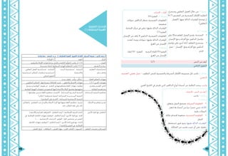 113 112
‫يستخرج‬ ‫التعاوين‬ ‫العمل‬ ‫خالل‬ ‫من‬ :5 ‫نشاط‬
)6،7( ‫الفقرتني‬ ‫من‬ ‫الضمنية‬ ‫األفكار‬ ‫الطلبة‬
‫(العمل‬ .‫عيها‬ ‫الدالة‬ ‫املؤشرات‬ ‫توضح‬ ‫مث‬
.)‫التعاوين‬
:6،7 ‫نشاط‬
•	‫على‬ ‫مثاال‬ ‫املعلم‬ ‫الزميل‬ ‫يقدم‬ :‫النمذجة‬
.‫اإلنسان‬ ‫مع‬ ‫و‬ ‫أقرانه‬ ‫مع‬ ‫الدلفني‬ ‫تواصل‬
•	‫تواصل‬ ‫على‬ ‫أخرى‬ ‫أدلة‬ ‫املتعلم‬ ‫يستخرج‬
‫عمل‬ – ‫اإلنسان‬ ‫ومع‬ ‫أقرانه‬ ‫مع‬ ‫الدلفني‬
.‫فردي‬
‫اإلجابات‬ - ‫أفكر‬
)6( ‫الفقرة‬ :5 ‫نشاط‬
‫حيوانات‬ ‫الدالفني‬ ‫صغار‬ :‫الضمنية‬ ‫املعلومات‬
.‫ضعيفة‬
‫اجلماعة‬ ‫مركز‬ ‫يف‬ ‫تبقى‬ :‫عليها‬ ‫الدالة‬ ‫املؤشرات‬
.)7( ‫الفقرة‬
‫اإلنسان‬ ‫من‬ ‫خياف‬ ‫ال‬ ‫الدلفني‬ :‫الضمنية‬ ‫املعلومات‬
‫أنقذت‬ ،‫ودودة‬ ‫حيوانات‬ :‫عليها‬ ‫الدالة‬ ‫املؤشرات‬
.‫الغرق‬ ‫من‬ ‫اإلنسان‬
6 ‫نشاط‬
‫إنقاذ‬ )6( ‫الفقرة‬ ‫التحية‬ ‫إلقاء‬ )5( ‫الفقرة‬
.‫الغرق‬ ‫من‬ ‫اإلنسان‬
)‫(7د‬ 		 	‫ص‬‫الن‬ ‫من‬ ‫أبعد‬
‫اخلتامي‬ ‫التقومي‬
‫العصف‬ ،‫تعاوين‬ ‫عمل‬ – ‫املطلوب‬ ‫للنص‬ ‫والضمنية‬ ‫الصرحية‬ ‫األفكار‬ ‫جمموعة‬ ‫كل‬ ‫تكتب‬ :2 ‫نشاط‬
‫الذهين‬
.‫العريب‬ ‫اخلليج‬ ‫يف‬ ‫تعيش‬ ‫اليت‬ ‫الدالفني‬ ‫أنواع‬ ‫أمساء‬ ‫عن‬ ‫الطلبة‬ ‫يبحث‬ :‫واجب‬
‫-اإلجابات‬ ‫النص‬ ‫من‬ ‫أبعد‬
‫نشاط-1واجب‬
2-‫نشاط‬
•	‫متعاون‬ ‫النمل‬ ‫جمتمع‬ :‫الصرحية‬ ‫املعلومة‬
‫لتعرب‬ ‫ها‬ ‫أجساد‬ ‫من‬ ‫حيا‬ ‫جسرا‬ ‫تبين‬ :‫األدلة‬
.‫عليه‬ ‫النمالت‬
•	‫مملكة‬ ‫اقتحام‬ ‫صعوبة‬ :‫الضمنية‬ ‫املعلومة‬
‫النمل‬
‫استشعار‬ ‫قرون‬ ‫وجود‬ :‫عليها‬ ‫الدالة‬ ‫املؤشرات‬
.‫اململكة‬ ‫من‬ ‫يقترب‬ ‫غريب‬ ‫أي‬ ‫على‬ ‫تتعرف‬
‫واحدة‬ ‫حصة‬ : ‫الحصص‬ ‫عـدد‬ )1( ُ‫فة‬ِّ‫ر‬‫ط‬َ‫ت‬ُ‫الم‬ ُ‫مزة‬ َ‫ه‬ْ‫ل‬‫ا‬ :‫اللغوية‬ ‫اإلضاءات‬ )‫البحري‬ ‫صديقنا‬ ( :‫ابع‬ّ‫ر‬‫ال‬ ُ‫س‬ْ‫ر‬َّ‫د‬‫الـ‬
)‫اإلمالء‬ ( ‫اللغة‬ ‫اجملـال‬
.‫والترقيم‬ ‫اإلمالء‬ ‫قواعد‬ ‫ًا‬‫ي‬‫مراع‬ ‫واجلمل‬ ‫الكلمات‬ ‫م‬ّ‫ل‬‫املتع‬ ‫يكتب‬ ‫أن‬ 1.3.6 ‫املعيار‬
.ً‫ة‬‫َحيح‬‫ص‬ ً‫ة‬‫ِتاب‬‫ك‬ َ‫ة‬ِ‫ف‬ِّ‫ر‬‫متط‬ْ‫ل‬‫ا‬ ‫َة‬‫ز‬ْ‫م‬َ‫ه‬ْ‫ل‬‫ا‬ ُ‫م‬ِّ‫ل‬َ‫ع‬َ‫ت‬ُ‫م‬ْ‫ل‬‫ا‬ ُ‫ب‬ُ‫ت‬‫َك‬‫ي‬1.5.2.6 ‫التعـلم‬ ‫نـواتـج‬
،‫التعاوين‬ ‫العمل‬ ‫استراتيجية‬ : ‫املساندة‬
‫استراتيجية‬ ،‫التفكري‬ ‫منظمات‬ ‫استراتيجية‬
.‫البنائي‬ ‫التقومي‬
‫البحث‬ ‫استراتيجية‬ : ‫الرئيسة‬
‫واالستقراء‬
‫التعليم‬ ‫إستراتيجيات‬
‫والتعــــلم‬
‫يبدع‬ ، ‫ّم‬‫و‬‫ُق‬‫ي‬ ، ‫ب‬ِّ‫يرك‬ ، ‫ل‬ِّ‫ل‬َ‫ح‬ُ‫ي‬ ‫العليا‬ ‫التفكري‬ ‫مهارات‬
‫املنظومي‬ ‫التفكري‬ ، ‫وصياغتها‬ ‫املشكالت‬ ‫حتديد‬ - ‫والتعاون‬ ‫االتصال‬ ‫مهارات‬ ) 21 ( ‫القـرن‬ ‫مهـارات‬
‫ترسيخ‬ ‫و‬ ‫الوطنية‬ ‫هويته‬ ‫عن‬ ‫التعبري‬ ‫يف‬ ‫ومفاهيمها‬ ‫اللغة‬ ‫مهارات‬ ‫توظيف‬
.‫الوطنية‬ ‫اهلوية‬ ‫مقومات‬ ‫من‬ ‫كمقوم‬ ‫إليها‬ ‫واالنتماء‬ ‫الوالء‬ ‫وتعميق‬ ‫مفهومها‬
‫وتعـزيز‬ ‫املؤسس‬ ‫الباين‬
‫املواطنة‬ ‫مفـاهيـم‬
) ‫توظيفها‬ ‫وحسن‬ ‫اللغة‬ ‫مفاهيم‬ ‫(اكتساب‬ :‫املستدامة‬ ‫البشـرية‬ ‫التنمية‬
) ‫إعالم‬ ( ‫جمتمعية‬ ‫(توعية‬ :‫املستدامة‬ ‫البيــئــيــة‬ ‫التنمية‬
)‫التواصل‬ ‫على‬ ‫(القدرة‬ :‫املستدامة‬ ‫االجتماعية‬ ‫التنمية‬
‫املستدامة‬ ‫التنمية‬ ‫مفاهيم‬
‫وانعكاس‬ ، ‫املتعلمني‬ ‫عند‬ ‫واإلبداع‬ ‫االبتكار‬ ‫إلبراز‬ ‫ومهاراهتا‬ ‫اللغة‬ ‫مفاهيم‬ ‫ممارسة‬
.‫ذاته‬ ‫الطالب‬ ‫لغة‬ ‫على‬ ‫ذلك‬
‫االبتكار‬ ‫مفاهيـم‬ ‫تعـزيز‬
) ‫واألدعية‬ ‫القرآنية‬ ‫(الشواهد‬ :‫التكامل‬ ‫أوجه‬ / ‫اإلسالمية‬ ‫التربية‬ :‫املـادة‬
‫يف‬ ‫اإلمالئية‬ ‫الكتابة‬ ‫مهارات‬ ‫(توظيف‬ :‫التكامل‬ ‫أوجه‬ /‫األخرى‬ ‫املواد‬ ‫مع‬ :‫املادة‬
. )......... ‫االجتماعية‬ ‫الدراسات‬ ، ‫العلوم‬ ، ‫املواد‬ ‫مضامني‬ ‫عن‬ ‫التعبري‬
‫الكتابة‬ ‫مهارات‬ ‫(توظيف‬ / ‫التكامل‬ ‫أوجه‬ / ‫األخرى‬ ‫املادة‬ ‫فروع‬ ‫مع‬ :‫املـادة‬
. ) ‫والكتابة‬ ‫التعبري‬ ‫يف‬ ‫اإلمالئية‬
‫األخرى‬ ‫املواد‬ ‫مع‬ ‫التكامل‬
.‫العمل‬ ‫أوراق‬ – ‫البطاقات‬ - ‫العرض‬ ‫جهاز‬ -‫املقرر‬ ‫الكتاب‬ - ‫السبورة‬ ‫التعلم‬ ‫تقنيـات‬ ‫و‬ ‫الوسـائل‬
:‫اللغوية‬ ‫اإلضاءات‬
)1( ُ‫فة‬ِّ‫َطر‬‫ت‬ُ‫الم‬ ُ‫ة‬‫مز‬ َ‫ه‬ْ‫ل‬‫ا‬
 