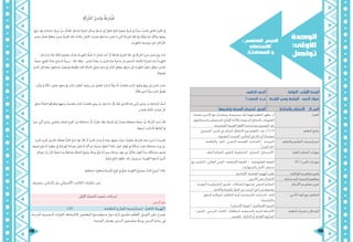 119 118
‫الوحدة‬
:‫األوىل‬
‫تواصل‬
:‫اخلامس‬ ‫الدرس‬
‫االستماع‬
‫املحادثة‬ ‫و‬
‫الخامس‬ ‫الدرس‬ ‫التواصل‬ :‫األولى‬ ‫الوحدة‬
3:‫الحصص‬ ‫عـدد‬ ‫الشركة‬ ‫ومدير‬ ‫المزارعة‬ :‫الدرس‬ ‫عنوان‬
‫وتقديمها‬ ‫المعرفة‬ ‫استيعاب‬ :‫المحور‬ ‫والمحادثة‬ ‫االستماع‬ :‫المجـال‬
‫مقدما‬ ‫اآلخرين‬ ‫مع‬ ‫ويتواصل‬ ،‫مسموعة‬ ‫ملواد‬ ‫فهما‬ ‫املتعلم‬ ‫يظهر‬ ‫أن‬
‫واستمالتهم‬ ‫املستمعني‬ ‫إلقناع‬ ‫باألدلة‬ ‫املدعومة‬ ‫والنتائج‬ ‫املعلومات‬
.‫الفصيحة‬ ‫العربية‬ ‫اللغة‬ ‫مستخدما‬ ‫املوضوع‬ ‫حنو‬
‫املعيار‬
‫املسموع‬ ّ ‫النص‬ ‫يف‬ ‫السائد‬ ‫االنفعال‬ ‫نوع‬ ‫املتعلم‬ ‫حيدد‬ 1.2.1.5
.‫التعبريية‬ ‫املتحدث‬ ‫أساليب‬ ‫يف‬ ‫ذلك‬ ‫أثر‬ ‫ًا‬‫ح‬‫موض‬
‫التعلم‬ ‫نواتج‬
، ‫واملناقشة‬ ‫احلوار‬ ، ‫الذهين‬ ‫العصف‬ :‫املساندة‬ :‫الرئيسة‬
‫القرار‬ ‫اختاذ‬
‫والتعلم‬ ‫التعليم‬ ‫استراتيجيات‬
‫الناقد‬ ‫التفكري‬ ،‫التقومي‬ ،‫التخطيط‬ ، ‫التحليل‬ ، ‫االستنتاج‬ ‫العليا‬ ‫التفكري‬ ‫مهارات‬
‫مع‬ ‫التكيف‬ -‫العاملي‬ ‫الوعي‬ -‫اجملتمعية‬ ‫املعرفة‬ - ‫املعلوماتية‬ ‫املعرفة‬
.‫واملسؤوليات‬ ‫األدوار‬ ‫خمتلف‬
)21 ( ‫القرن‬ ‫مهـارات‬
.‫اإلنتاجية‬ ،‫الوطنية‬ ‫اهلوية‬ ‫تعزيز‬ ‫املواطنة‬ ‫مفاهيـم‬ ‫تعزيز‬
‫اآلخرين‬ ‫على‬ ‫االنفتاح‬ ‫املسـتدامة‬ ‫التنمية‬ ‫مفاهيم‬
‫الرقمية‬ ‫التكنولوجيا‬ ‫تطبيق‬ ،‫املشكالت‬ ‫ملواجهة‬ ‫اجلمعي‬ ‫التفكري‬
.‫واحملادثة‬ ‫للقراءة‬ ‫الفكر‬ ‫عن‬ ‫البحث‬ ‫أجل‬ ‫من‬ ‫بفاعلية‬
‫االبتكار‬ ‫مفاهيـم‬ ‫تعزيز‬
‫التطور‬ ‫(مواكبة‬ ‫التكامل‬ ‫أوجه‬ ‫االجتماعية‬ ‫الدراسات‬ :‫املادة‬
. )‫واإلنتاجية‬
) ‫االحترام‬ ‫قيمة‬ ( ‫اإلسالمية‬ ‫التربية‬
‫األخرى‬ ‫املواد‬ ‫مع‬ ‫التكامل‬
- ‫الصور‬ ، ‫املدرسي‬ ‫الكتاب‬ ، ‫البطاقات‬ ،‫والسمعية‬ ‫املرئية‬ ‫األشرطة‬
‫املعجم‬ ، ‫ّة‬‫ي‬‫ك‬ّ‫الذ‬ ‫أو‬ ‫ّة‬‫ي‬‫العاد‬ ‫ّورة‬‫ب‬ّ‫س‬‫ال‬
‫التعلم‬ ‫تقنيات‬ ‫و‬ ‫الوسائل‬
ِ‫ة‬َ‫ك‬ِ َّ‫الش‬ ُ‫ر‬‫دي‬ُ‫م‬َ‫و‬ ُ‫ة‬َ‫ع‬ِ‫ر‬‫ا‬‫ز‬ُ‫مل‬‫ا‬
ُ‫تبيع‬ ،‫لها‬ ٍ‫دجاجات‬ ِ‫ة‬َ‫ي‬‫ترب‬ ْ‫من‬ ُ‫تاش‬ْ‫ع‬‫ت‬ ،ِ‫ة‬َّ‫ي‬‫املدن‬ ِ‫ة‬‫الحيا‬ ِ‫وسائل‬ ِ‫أبسط‬ ‫إىل‬ ُ‫ر‬ِ‫ق‬‫تفت‬ ٍ‫ة‬‫نائي‬ ٍ‫ة‬‫صغري‬ ٍ‫ة‬‫قري‬ ‫يف‬ ٌ‫ة‬‫د‬ِّ‫ي‬‫س‬ ْ‫عاشت‬ ‫املايض‬ ِ‫القرن‬ ‫يف‬
‫إحدى‬ ُ‫تعمل‬ ٍ‫ة‬‫منطق‬ َ‫ضمن‬ ُ‫ة‬‫القري‬ َ‫تلك‬ ْ‫وكانت‬ .ِ‫ر‬‫األمتا‬ ِ‫ات‬‫رش‬‫ع‬ ‫ها‬ُ‫ت‬‫مساح‬ ‫تعدو‬ ‫ال‬ ‫تي‬َّ‫ل‬‫ا‬ ُ‫ة‬‫املزرع‬ َ‫تلك‬ ‫لها‬ ُ‫ه‬ُ‫ر‬ِّ‫ف‬‫تو‬ ّ‫مم‬ ُ‫وتأكل‬ ،‫ها‬ َ‫بيض‬
.ِ‫ء‬‫بالكهربا‬ ‫ِها‬‫د‬‫تزوي‬ ‫عىل‬ ِ‫كات‬ َّ‫الش‬
ْ‫تدخل‬ ‫مل‬ ‫ملاذا‬ : ً‫قائل‬ ِ‫ه‬‫معاوني‬ ‫فسأل‬ ،ُ‫ء‬‫الكهربا‬ ُ‫ه‬ُ‫ل‬‫تص‬ ‫ال‬ ِ‫املنازل‬ َ‫د‬‫أح‬ َّ‫أن‬ َ‫فالحظ‬ ِ‫ة‬‫القري‬ ‫تلك‬ ‫إىل‬ ِ‫ة‬‫ك‬ َّ‫الش‬ ُ‫ر‬‫مدي‬ َ‫وصل‬ ٍ‫م‬‫يو‬ َ‫ذات‬
ُ‫ة‬‫صعب‬ ،ِ‫الطبع‬ ُ‫ة‬‫حاد‬ ‫الدجاج‬ ُ‫ة‬‫مربي‬ - ُ‫ه‬‫الل‬ َ‫وقاك‬ - ‫املدير‬ َ‫ة‬‫سعاد‬ ‫يا‬ ِ‫املنزل‬ ‫هذا‬ َ‫ة‬‫صاحب‬ ّ‫إن‬ :‫هم‬ُ‫أحد‬ ‫ه‬َ‫ب‬‫فأجا‬ !‫؟‬َ‫املنزل‬ ‫هذا‬ ُ‫ء‬‫الكهربا‬
ُ‫ر‬‫املدي‬ َ‫ر‬‫قر‬ ‫وهنا‬ .‫ِهم‬‫ت‬‫خدما‬ َ‫يعرضون‬ ‫جاؤوها‬ ‫كلام‬ ِ‫ة‬َ‫ك‬‫الرش‬ ‫ممثيل‬ ‫ه‬ِ‫وج‬ ‫يف‬ َ‫الباب‬ ُ‫وتغلق‬ ،‫ِها‬‫ل‬‫منز‬ ‫إىل‬ ‫الكهرباء‬ َ‫دخول‬ ُ‫ترفض‬ ، ِ‫اس‬‫ر‬‫امل‬
.َ‫ة‬‫املحاول‬
، ْ‫س‬َ‫أ‬ْ‫ي‬‫ي‬ ‫مل‬ ُ‫ه‬َّ‫ن‬‫لك‬ ، ٍ‫بعنف‬ ِ‫ه‬ِ‫ه‬‫وج‬ ‫يف‬ َ‫الباب‬ ِ‫أغلقت‬ ،‫ِه‬‫ت‬‫زيار‬ ‫من‬ َ‫ض‬َ‫ر‬‫الغ‬ ِ‫أدركت‬ ‫ا‬ّ‫مل‬‫و‬ ،ُ‫ه‬‫ل‬ ْ‫ت‬َ‫ففتح‬ ، َ‫الباب‬ َ‫وطرق‬ ‫ِها‬‫ت‬‫بي‬ ‫إىل‬ ُ‫ر‬‫املدي‬ َ‫ذهب‬
: ً‫قائل‬ ‫أخرى‬ ً‫ة‬َّ‫ر‬‫م‬ َ‫الباب‬ َ‫فطرق‬
‫تحيك‬ ُ‫ة‬َّ‫د‬‫الحا‬ ‫ُها‬‫ت‬‫ا‬‫ر‬‫ونظ‬ ‫ِها‬‫ه‬‫وج‬ ُ‫امت‬ َ‫وقس‬ َ‫الباب‬ ْ‫ت‬َ‫ففتح‬ ، ٍ‫بيض‬ ْ‫من‬ ِ‫لديك‬ ‫ما‬ َّ‫كل‬ ‫ك‬ْ‫ن‬‫م‬ َ‫ألشرتي‬ ‫هنا‬ ‫َّني‬‫ن‬‫إ‬ ،‫ديت‬ِّ‫ي‬‫س‬ ‫يا‬ ‫ك‬ِ‫إلزعاج‬ ٌ‫آسف‬
.ِ‫ر‬‫والحذ‬ ِ‫ك‬ َّ‫الش‬ ِ‫ات‬‫ر‬‫عبا‬ َّ‫كل‬
ٌ‫ري‬‫خب‬ ‫َّني‬‫ن‬‫أ‬ ‫ديت‬َّ‫ي‬‫س‬ ‫مي‬َ‫ل‬‫واع‬ ،ِ‫ز‬‫املمتا‬ ِ‫وع‬َّ‫ن‬‫ال‬ َ‫من‬ ‫ِك‬‫ت‬‫دجاجا‬ َّ‫أن‬ ُ‫ت‬ْ‫م‬ِ‫ل‬‫ع‬ ‫وقد‬ ،ِ‫ة‬‫املدين‬ ‫إىل‬ ْ‫وصلت‬ ‫ِك‬‫ت‬‫منتجا‬ َ‫ة‬‫سمع‬ َّ‫إن‬ :ِ‫ة‬‫ك‬ َّ‫الش‬ ُ‫ر‬‫مدي‬ َ‫قال‬
.‫ِها‬‫ت‬‫تربي‬ ِ‫وأساليب‬ ‫ِها‬‫ع‬‫أنوا‬ ‫يف‬
َ‫د‬‫املزي‬ َ‫د‬‫املزي‬ َ‫ني‬‫تكسب‬ ِ‫ك‬ُ‫ل‬‫تجع‬ ٌ‫ة‬‫فكر‬ َّ‫لدي‬ :‫لها‬ َ‫قال‬ ْ‫أن‬ ُ‫ر‬‫املدي‬ ِ‫يلبث‬ ْ‫مل‬ ‫وهنا‬ .‫ِها‬‫ت‬‫صو‬ ُ‫ات‬‫رب‬‫ن‬ ْ‫ت‬َّ‫ري‬‫وتغ‬ ،ِ‫ة‬‫ارع‬‫ز‬‫امل‬ ِ‫ه‬‫وج‬ ُ‫ر‬‫أساري‬ ْ‫انفرجت‬
َ‫فسوف‬ ‫جاج‬َّ‫د‬‫ال‬ ِ‫ة‬‫حظري‬ ‫يف‬ ‫ا‬ً‫ي‬‫كهربائ‬ ‫ا‬ً‫مصباح‬ َ‫ني‬‫ُدخل‬‫ت‬ ِ‫َّك‬‫ن‬‫أ‬ ‫لو‬ : ً‫مبتسم‬ ‫ها‬َ‫ب‬‫أجا‬ ‫؟‬ َ‫ذلك‬ َ‫كيف‬ :ٍ‫ة‬‫لهف‬ ‫يف‬ ُ‫ه‬ْ‫ت‬‫فسأل‬ .ِ‫ه‬ِ‫ذ‬‫ه‬ ‫ِك‬‫ت‬‫دجاجا‬ ِ‫ء‬‫ا‬‫ر‬‫و‬ ْ‫من‬
ِ‫َك‬‫ن‬‫ا‬‫ري‬‫ج‬ َّ‫إن‬ .َ‫اآلن‬ ُ‫ه‬ِ‫نتج‬ُ‫ي‬ ّ‫مم‬ ً‫ة‬‫مضاعف‬ ‫ا‬ً‫ف‬‫أضعا‬ ُ‫نتج‬ُ‫ي‬‫و‬ ُ‫رث‬‫ويك‬ ُ‫جاج‬َّ‫د‬‫ال‬ ‫ينمو‬ َ‫وبذلك‬ ،َ‫ر‬‫نها‬ ‫ليل‬ ُ‫فتأكل‬ ،َ‫أطول‬ ً‫ة‬‫مد‬ ‫ُك‬‫ت‬‫دجاجا‬ ‫تصحو‬
.ً‫ة‬‫باهر‬ َ‫نتائج‬ ‫قوا‬َّ‫ق‬‫ح‬ ْ‫د‬‫لق‬ ،َ‫مرسورون‬ َ‫ء‬‫الكهربا‬ ‫أدخلوا‬ َ‫ذين‬َّ‫ل‬‫ا‬
.‫ِها‬‫ت‬‫دجاجا‬ ِ‫ة‬‫وحظري‬ ِ‫ة‬‫ارع‬‫ز‬ُ‫مل‬‫ا‬ ِ‫كوخ‬ ‫يف‬ ُّ‫تشع‬ ِ‫ء‬‫الكهربا‬ ُ‫مصابيح‬ ْ‫كانت‬ ٍ‫أسبوع‬ َ‫خالل‬
.‫بتصرف‬ .‫كارجني‬ ‫ديل‬ ‫األمريكي‬ ‫الكاتب‬ ‫حكايات‬ ‫من‬
‫األوىل‬ ‫ّة‬‫ص‬‫احل‬ ‫تنفيذ‬ ‫إجراءات‬
‫النص‬ ‫حنو‬
)‫(5د‬ 			‫ة‬‫املناقش‬ ‫و‬ ‫احلوار‬ ‫استراتيجية‬ :ُ‫ة‬‫احلافز‬ ُ‫ّهيئة‬‫ت‬‫ال‬
‫املدرجة‬ ‫البصرية‬ ‫املثريات‬ ‫الكتشاف‬ ‫املتعلمني‬ ‫مع‬ ‫منظم‬ ‫حوار‬ ‫إدارة‬ ‫تطبيق‬ ‫م‬ّ‫ل‬‫ع‬ُ‫مل‬‫ا‬ ِ‫ّميل‬‫ز‬‫ال‬ ‫على‬ ‫يقترح‬
.‫الوحدة‬ ‫بعنوان‬ ‫الدرس‬ ‫مضمون‬ ‫وربط‬ ‫الدرس‬ ‫بداية‬ ‫يف‬
 