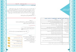 125 124
‫واحدة‬ ‫حصة‬ : ‫الحصص‬ ‫عـدد‬ )1( ُ‫ة‬ِ‫ف‬ِّ‫ر‬‫ط‬َ‫ت‬ُ‫الم‬ ُ‫مزة‬ َ‫ه‬ْ‫ل‬‫ا‬ : :‫اللغوية‬ ‫اإلضاءات‬ ) ‫الكتابة‬ ( :‫الخامس‬ ُ‫س‬ْ‫ر‬َّ‫د‬‫الـ‬
)‫اإلمالء‬ ( ‫اللغة‬ ‫اجملـــال‬
.‫والترقيم‬ ‫اإلمالء‬ ‫قواعد‬ ‫ًا‬‫ي‬‫مراع‬ ‫واجلمل‬ ‫الكلمات‬ ‫م‬ّ‫ل‬‫املتع‬ ‫يكتب‬ ‫أن‬ 1.3.6 ‫املعيار‬
.ً‫ة‬‫َحيح‬‫ص‬ ً‫ة‬‫ِتاب‬‫ك‬ ‫ِّفة‬‫ر‬‫َط‬‫ت‬ُ‫م‬ْ‫ل‬‫ا‬ ‫َة‬‫ز‬ْ‫م‬َ‫ه‬ْ‫ل‬‫ا‬ ُ‫م‬ِّ‫ل‬َ‫ع‬َ‫ت‬ُ‫م‬ْ‫ل‬‫ا‬ ُ‫ب‬ُ‫ت‬‫َك‬‫ي‬1.5.2.6 ‫التعلم‬ ‫نـواتــج‬
،‫التفكري‬ ‫منظمات‬ ‫استراتيجية‬ ،‫التعاوين‬ ‫العمل‬ ‫استراتيجية‬ : ‫املساندة‬
.‫البنائي‬ ‫التقومي‬ ‫استراتيجية‬
‫استراتيجية‬ : ‫الرئيسة‬
‫واالستقراء‬ ‫البحث‬
‫التعليم‬ ‫إستراتيجيات‬
‫والتعلم‬
‫يبدع‬ ، ‫ّم‬‫و‬‫ُق‬‫ي‬ ، ‫ب‬ِّ‫يرك‬ ، ‫ل‬َّ‫ل‬‫ُح‬‫ي‬ ‫العليا‬ ‫التفكري‬ ‫مهارات‬
‫املنظومي‬ ‫التفكري‬ ، ‫وصياغتها‬ ‫املشكالت‬ ‫حتديد‬ - ‫والتعاون‬ ‫االتصال‬ ‫مهارات‬ ) 21 ( ‫القرن‬ ‫مهارات‬
‫الوالء‬ ‫وتعميق‬ ‫مفهومها‬ ‫ترسيخ‬ ‫و‬ ‫الوطنية‬ ‫هويته‬ ‫عن‬ ‫التعبري‬ ‫يف‬ ‫ومفاهيمها‬ ‫اللغة‬ ‫مهارات‬ ‫توظيف‬
.‫الوطنية‬ ‫اهلوية‬ ‫مقومات‬ ‫من‬ ‫كمقوم‬ ‫إليها‬ ‫واالنتماء‬
‫وتعـزيز‬ ‫املؤسس‬ ‫الباين‬
‫املواطنة‬ ‫مفاهيـم‬
.) ‫توظيفها‬ ‫وحسن‬ ‫اللغة‬ ‫مفاهيم‬ ‫(اكتساب‬ :‫املستدامة‬ ‫البشرية‬ ‫التنمية‬
.) ‫إعالم‬ ( ‫جمتمعية‬ ‫(توعية‬ :‫املستدامة‬ ‫البيئية‬ ‫التنمية‬
.)‫التواصل‬ ‫على‬ ‫املستدامة:(القدرة‬ ‫االجتماعية‬ ‫التنمية‬
‫التنمية‬ ‫مفـاهيم‬
‫املستدامة‬
‫الطالب‬ ‫لغة‬ ‫على‬ ‫ذلك‬ ‫وانعكاس‬ ، ‫املتعلمني‬ ‫عند‬ ‫واإلبداع‬ ‫االبتكار‬ ‫إلبراز‬ ‫ومهاراهتا‬ ‫اللغة‬ ‫مفاهيم‬ ‫ممارسة‬
.‫ذاته‬
‫االبتكار‬ ‫مفـاهيـم‬ ‫تعـزيز‬
.) ‫واألدعية‬ ‫القرآنية‬ ‫هد‬ ‫(الشوا‬ :‫التكـــــامل‬ ‫أوجه‬ / ‫اإلسالمية‬ ‫التربية‬ :‫املـادة‬
‫عن‬ ‫التعبري‬ ‫يف‬ ‫اإلمالئية‬ ‫الكتابة‬ ‫مهارات‬ ‫(توظيف‬ :‫التكـــــامل‬ ‫أوجه‬ /‫األخرى‬ ‫املواد‬ ‫مع‬ :‫املـادة‬
. )......... ‫االجتماعية‬ ‫الدراسات‬ ، ‫العلوم‬ ، ‫املواد‬ ‫مضامني‬
‫التعبري‬ ‫يف‬ ‫اإلمالئية‬ ‫الكتابة‬ ‫مهارات‬ ‫(توظيف‬ / ‫التكـــــامل‬ ‫أوجه‬ / ‫األخرى‬ ‫املادة‬ ‫فروع‬ ‫مع‬ :‫املادة‬
. ) ‫والكتابة‬
‫األخـرى‬ ‫املـواد‬ ‫مع‬ ‫التكامل‬
.‫العمل‬ ‫أوراق‬ – ‫البطاقات‬ - ‫العرض‬ ‫جهاز‬ -‫املقرر‬ ‫الكتاب‬ - ‫السبورة‬ ‫التعـلم‬ ‫تقنيــات‬ ‫و‬ ‫الوسائل‬
:‫اللغوية‬ ‫اإلضاءات‬
)1( ُ‫ة‬ ِ‫ف‬ِّ‫َطر‬‫ت‬ُ‫الم‬ ُ‫ة‬‫مز‬ َ‫ه‬ْ‫ل‬‫ا‬
)‫دقيقة‬ 45( ‫ّة‬‫ص‬‫احل‬ ‫تنفيذ‬ ‫إجراءات‬
)‫دقائق‬ 5( ‫احلافزة‬ ‫التهيئة‬
•	‫حباالهتا‬ ‫متطرفة‬ ‫هبمزة‬ ‫تنتهي‬ ‫اليت‬ ‫الكلمات‬ ‫من‬ ‫جمموعة‬ ‫عرض‬ ‫يف‬ ‫احلاسوب‬ ‫توظيف‬
‫بالطريقة‬ ‫املتطرفة‬ ‫اهلمزة‬ ‫كتابة‬ ‫سبب‬ ‫تبني‬ ‫جمموعة‬ ‫وكل‬ ،‫اجملموعات‬ ‫على‬ ‫وتوزيعها‬ ،‫املختلفة‬
‫اهلمزة‬ ‫عن‬ ‫اجلديد‬ ‫الدرس‬ ‫يف‬ ‫للدخول‬ ‫املناسبة‬ ‫النفسية‬ ‫التهيئة‬ ‫إلحداث‬ ‫عليها؛‬ ‫رمست‬ ‫اليت‬
‫باهلمزة‬ ‫تنتهي‬ ‫كلمات‬ ‫وتشكيل‬ ‫مقطعة‬ ‫حلروف‬ ‫تركيبية‬ ‫لعبة‬ ‫استخدام‬ ‫وميكن‬ ، ‫املتطرفة‬
. ‫املتطرفة‬
•	.‫َّة‬‫ص‬‫احل‬ ‫يف‬ ‫ذ‬ّ‫سينف‬ ‫َّي‬‫ذ‬‫ال‬ ّ‫ي‬‫ّعليم‬‫ت‬‫ال‬ ‫ّاتج‬‫ن‬‫ال‬ ‫عرض‬
‫أطبق‬
)‫دقائق‬ 3 ( : 1‫نشاط‬
•	. ‫ًا‬‫ي‬‫فرد‬ ‫عنه‬ ‫واإلجابة‬ ‫النشاط‬ ‫يف‬ ‫املطلوب‬ ‫لقراءة‬ ‫املتعلمني‬ ‫توجيه‬
•	‫إجاباهتم‬ ‫وتعزيز‬ ‫املتعلمني‬ ‫أداء‬ ‫متابعة‬
: )1 ( ‫رقم‬ ‫النشاط‬ ‫إجابة‬
)‫دقائق‬ 5 ( : 2 ‫النشاط‬
•	.‫ثنائية‬ ‫جمموعات‬ ‫إىل‬ ‫املتعلمني‬ ‫تقسيم‬
•	‫يف‬ ‫الثنائية‬ ‫اجملموعات‬ ‫تباري‬ ‫متابعة‬
. ‫كلمات‬ ‫من‬ ‫وماأنتجته‬ ‫أدائها‬
•	‫التغذية‬ ‫وتقدمي‬ ‫والتشجيع‬ ‫التحفيز‬
.‫الفورية‬ ‫الراجعة‬
. ‫َّشيط‬‫ن‬‫ال‬ ‫لعامل‬ ‫ا‬ ُ‫ر‬‫املدي‬ ‫.كافأ‬ .1
‫ؤ‬ُ‫تكاف‬ ِ‫أ‬‫َبد‬‫م‬ ‫َحقيق‬‫ت‬‫ل‬ ُ‫ْلة‬‫و‬‫الد‬ ‫ْعى‬‫س‬َ‫ت‬ .2
. ِّ‫ب‬‫َّبا‬‫ش‬‫ال‬ َ‫م‬‫أما‬ ‫َص‬‫ر‬ ُ‫الف‬
.ِ‫ه‬ِ‫ق‬ُّ‫و‬‫َف‬‫ت‬ ‫َلى‬‫ع‬ ‫َه‬‫ن‬‫اب‬ ُ‫د‬‫الوال‬ ‫ِئ‬‫ف‬‫يكا‬ .3
.‫ْء‬‫ف‬‫ك‬ ٌ‫ب‬‫طبي‬ ‫ْفى‬‫ش‬َ‫ت‬ْ‫س‬ُ‫مل‬‫ا‬ ‫َة‬‫ر‬‫إدا‬ َ‫م‬‫ْتل‬‫س‬‫ا‬ .4‫ء‬
‫ـؤ‬
‫ـئ‬
‫ـأ‬
: )2 ( ‫رقم‬ ‫النشاط‬ ‫إجابة‬
: ‫إىل‬ ُ‫ر‬ ُ‫َنظ‬‫ن‬ ِ‫ة‬َ‫ف‬‫َطر‬‫ت‬ُ‫مل‬‫ا‬ ِ‫ة‬َ‫ز‬ْ‫م‬‫اهل‬ ِ‫ة‬َ‫ب‬‫لكتا‬
‫َأ‬‫ج‬‫فا‬ :َ‫مثل‬ ،‫يناسبه‬ ‫حرف‬ ‫على‬ ‫ونكتبها‬ ‫قبلها‬ ‫الذي‬ ‫احلرف‬ : ُ‫َكة‬‫ر‬َ‫ح‬
 