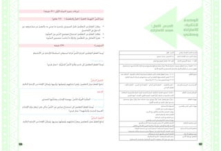 133 132
‫الوحدة‬
:‫الثانية‬
‫اإلمارات‬
‫وطين‬
.‫األول‬ :ُ‫س‬‫َّر‬‫د‬‫ال‬ ‫وطين‬ ‫اإلمارات‬ :‫الثانية‬ ‫الوحدة‬
ٍ‫حصص‬ ُ‫س‬‫مخ‬ :‫احلصص‬ ُ‫د‬‫عد‬ .‫اإلمارات/شعر‬ ‫جمد‬ :‫ّرس‬‫د‬‫ال‬ ‫عنوان‬
ِ‫ر‬‫الفك‬ َ‫ع‬‫م‬ ِ‫ة‬‫املعرف‬ ُ‫تكامل‬ 302-:‫احملور‬ .ِ‫ة‬َّ‫ي‬‫األدب‬ ِ‫ُّصوص‬‫ن‬‫ال‬ ُ‫ة‬‫قراء‬ - .2 :‫اجملال‬
ٍ‫ة‬‫معرف‬ ِ‫ء‬‫لبنا‬ ‫فيها؛‬ َ‫ة‬َ‫م‬َّ‫د‬‫ق‬ُ‫مل‬‫ا‬ َ‫ر‬‫ِك‬‫ف‬‫ال‬ ‫ويدمج‬ ‫ُقيمها‬‫ي‬‫و‬ ‫ُحللها‬‫ي‬‫و‬ ً‫ة‬‫ِّع‬‫و‬‫متن‬ ً‫ة‬َّ‫ي‬‫نثر‬ ً‫ال‬‫وأعما‬ ً‫ة‬َّ‫ي‬‫شعر‬ ‫نصوصًا‬ ُ‫م‬‫املتعل‬ ‫يقرأ‬ ‫أن‬ :ُ‫ر‬‫املعيا‬ 1.3.2-
.ِ‫ة‬َّ‫ي‬‫األدب‬ ِ‫ل‬‫األعما‬ ‫يف‬ ِ‫ة‬َ‫ن‬‫َم‬‫ض‬َ‫ت‬‫امل‬ ِ‫َّسائل‬‫ر‬‫وال‬ ،ِ‫ة‬َّ‫ي‬‫احملور‬ ِ‫ة‬َ‫ر‬ ْ‫ِك‬‫ف‬‫ال‬ ‫عن‬ ِ‫جديدين‬ ٍ‫وفهم‬
.‫فيه‬ ِ‫ة‬َّ‫ي‬‫االحيائ‬  ِ‫ة‬َّ‫ي‬ِ‫ري‬‫ْب‬‫ع‬َّ‫ت‬‫ال‬ ِ‫ت‬‫دالال‬ْ‫ل‬‫ا‬ ‫ًا‬‫م‬ِ‫د‬ْ‫خ‬َ‫ت‬ْ‫س‬ُ‫م‬ ِّ‫ي‬‫ْر‬‫ع‬ّ‫ش‬‫ال‬ ِ‫َّص‬‫ن‬‫ال‬ ِ‫ت‬‫َا‬‫م‬ِ‫ل‬‫ك‬ ِّ‫م‬‫املتعل‬ ُ‫ر‬ّ‫س‬‫يف‬ 3.1.1.2
.ِ‫ة‬َ‫ي‬‫القاف‬ ِ‫ة‬َ‫ع‬‫َنو‬‫ت‬ُ‫م‬ َ‫د‬ِ‫ئ‬‫قصا‬ ‫يف‬ ‫ّيها‬‫م‬َ‫س‬‫وي‬ ِ‫ت‬‫البي‬ ‫يف‬ ِ‫ة‬َ‫ي‬‫القاف‬ َ‫ع‬ِ‫ق‬‫مو‬ ‫املتعلم‬ ‫َرف‬‫ع‬َ‫ت‬َ‫ي‬ 5.1.5.6
.‫ًا‬‫ر‬‫ًا/سط‬‫ت‬‫21-01بي‬ ‫من‬ ‫ًَّا‬‫ص‬‫ن‬ ‫املتعلم‬ ُ‫حيفظ‬ 3.1.3.2
: ِ‫م‬ُّ‫ل‬َ‫ع‬َّ‫ت‬‫ال‬ ُ‫ج‬ِ‫ت‬‫نوا‬
- ‫ّاقد‬‫ن‬‫ال‬ ‫ّفكري‬‫ت‬‫ال‬ - ‫الفردي‬ ‫الذايت‬ ‫التعلم‬ – ‫الثنائي‬ ‫الذايت‬ ‫التعلم‬ – .‫ناقشة‬ُ‫مل‬‫وا‬ ‫احلوار‬ -
.‫اإلبداعي‬ ‫ّفكري‬‫ت‬‫ال‬
‫والفرعية‬ ‫الرئيسة‬ ‫اإلستراتيجيات‬
،ُ‫ت‬‫البطاقا‬ ،‫واملسموعة‬ ُ‫ّة‬‫ي‬‫املرئ‬ ُ‫ت‬‫املثريا‬ ، ُ‫ناسبة‬ُ‫مل‬‫ا‬ ُ‫ر‬‫ّو‬‫ص‬‫ال‬ ،‫ّة‬‫ي‬‫ك‬ّ‫الذ‬ ‫أو‬ ‫ّة‬‫ي‬‫العاد‬ ‫ّورة‬‫ب‬ّ‫س‬‫ال‬ ،ُ‫ب‬‫الكتا‬ -
. ِ‫َرض‬‫ع‬‫ال‬ ‫أجهزة‬ ،‫وحات‬ّ‫ل‬‫ال‬ ،‫اللغوي‬ ‫املعجم‬ ،‫العمل‬ ُ‫ق‬‫أورا‬ ،ِ‫ة‬‫ّل‬‫ص‬‫ال‬ ِ‫ت‬‫ذا‬ ‫واملراجع‬ ‫الكتب‬
‫م‬ّ‫ل‬‫ّع‬‫ت‬‫ال‬ ‫وتقنيات‬ ‫الوسائل‬
،ُ‫ص‬‫يستخل‬ ،ُ‫ق‬ّ‫و‬‫َتذ‬‫ي‬ ، ُ‫ل‬ّ‫ل‬َ‫ح‬ُ‫ي‬ ،ُ‫ر‬‫خيتا‬ ،‫ِّف‬‫ن‬‫ُص‬‫ي‬ ، ُ‫يبحث‬ ،‫ّح‬‫ض‬‫يو‬ ،ُ‫ر‬ِّ‫ب‬‫ُع‬‫ي‬ ،ُ‫ب‬‫يكت‬ ،ُ‫ش‬‫ُناق‬‫ي‬‫و‬ ‫ُحاور‬‫ي‬ ،ُ‫يقرأ‬ -
...،ّ‫ي‬‫غو‬ُّ‫ل‬‫ال‬ ِ‫عجم‬ُ‫مل‬‫ا‬ ‫يف‬ ُ‫ف‬ِ‫ش‬‫يك‬ ،ُ‫م‬ّ‫و‬‫ُق‬‫ي‬ ،‫يستنتج‬
‫م‬ّ‫ل‬‫ّع‬‫ت‬‫ال‬ ‫مهارات‬
.‫ّة‬‫ي‬‫االجتماع‬ ‫ّة‬‫ي‬‫املسؤول‬
.‫ّف‬‫ي‬‫ّك‬‫ت‬‫ال‬ ‫على‬ ‫والقدرة‬ ‫ّة‬‫ي‬‫املسؤول‬
.‫اآلخرين‬ ‫مع‬ ‫ّعاون‬‫ت‬‫وال‬ ‫والتعامل‬ ‫التواصل‬ ‫مهارات‬
.‫املنظم‬ ‫والتفكري‬ ‫الناقد‬ ‫ّفكري‬‫ت‬‫ال‬
.‫السابقة‬ ‫اخلربات‬ ‫مع‬ ‫املعرفة‬ ‫دمج‬
.‫والتعليم‬ ‫البحث‬ ‫يف‬ ‫التكنولوجيا‬ ‫استثمار‬ ‫مهارة‬
‫والعشرين‬ ‫احلادي‬ ‫القرن‬ ‫مهارات‬
.‫واجملتمع‬ ‫األسرة‬ ‫استقرار‬ ‫لتعزيز‬ ‫االجتماعي‬ ‫ّكاتف‬‫ت‬‫وال‬ ‫ّرابط‬‫ت‬‫ال‬
.‫والعاملي‬ ّ‫ي‬‫واإلسالم‬ ّ‫يب‬‫العر‬ ‫احمليط‬ ‫مع‬ ً‫متواصل‬ ّ‫يت‬‫اإلمارا‬ ‫باجملتمع‬ ‫االعتزاز‬
‫املواطنة‬ ‫مفاهيم‬ ‫تعزيز‬
.)‫املعرفة‬ ‫استدامة‬ ‫يف‬ ‫البحث‬ ‫استثمار‬ ( ‫املستدامة‬ ‫البشرية‬ ‫التنمية‬
.‫وجمتمعه‬ ،‫وعائلته‬ ،‫مدرسته‬ ‫ضمن‬ ً‫مسؤول‬ ‫فردًا‬ ‫ليكون‬ ‫ّة‬‫ي‬‫الفرد‬ ‫ّمات‬‫س‬‫ال‬ ‫حتديد‬
‫املستدامة‬ ‫التنمية‬ ‫مفاهيم‬
.‫مشكالت‬ ‫أو‬ ‫حتديات‬ ‫ملواجهة‬ ‫اجلماعي‬ ‫ّفكري‬‫ت‬‫ال‬ ‫االبتكار‬ ‫مفاهيم‬ ‫تعزيز‬
.)‫ّة‬‫ي‬‫اإلسالم‬ ‫ّربية‬‫ت‬‫ال‬ (. ‫السلوكية‬ ‫القيم‬ ‫يتمثل‬
.)‫ّة‬‫ي‬‫االجتماع‬ ‫ّراسات‬‫د‬‫وال‬ ‫ّة‬‫ي‬‫اإلسالم‬ ‫ّربية‬‫ت‬‫ال‬ ( .‫وثقافته‬ ‫اآلخر‬ ‫تقبل‬ ‫على‬ ‫ِل‬‫ب‬‫ُق‬‫ي‬
‫خرى‬ُ‫األ‬ ّ‫د‬‫املوا‬ ‫مع‬ ‫ّكامل‬‫ت‬‫ال‬
:‫األول‬ ‫الدرس‬
‫اإلمارات‬ ‫جمد‬
.)‫دقيقة‬ 45 ( .‫األوىل‬ ‫ّة‬‫ص‬‫احل‬ ‫تنفيذ‬ ‫إجراءات‬
)‫دقائق‬ 10( ) ُ‫واملناقشة‬ ُ‫ر‬‫احلوا‬ ( :ُ‫ة‬‫احلافز‬ ُ‫ّهيئة‬‫ت‬‫ال‬ .ِّ‫ص‬َّ‫ن‬‫ال‬ َ‫و‬‫َح‬‫ن‬
•	‫دون‬ ،‫ِم‬‫ه‬‫ِر‬‫ع‬‫مشا‬ ‫عن‬ َ‫ري‬‫والتعب‬ ،‫به‬ ‫توحي‬ ‫ما‬ َ‫د‬‫َحدي‬‫ت‬‫و‬ ،ِ‫ني‬‫الصورت‬ ‫تأمل‬ َ‫ني‬‫م‬ّ‫ل‬‫املتع‬ ‫من‬ ُ‫م‬‫املعل‬ ُ‫ب‬‫يطل‬
.ِ‫َّفاصيل‬‫ت‬‫ال‬ ‫يف‬ ِ‫ل‬‫الدخو‬
•	.‫َّورة‬‫ص‬‫ال‬ َ‫ن‬ِ‫م‬ ِ‫َّرس‬‫د‬‫ال‬ ِ‫موضوع‬ َ‫ج‬‫استنتا‬ َ‫ني‬‫م‬ّ‫ل‬‫املتع‬ ‫من‬ ُ‫م‬‫املعل‬ ُ‫ب‬‫َطل‬‫ي‬
•	.‫َّورة‬‫ص‬‫ال‬ ‫مضمون‬ ُ‫ب‬‫ُناس‬‫ي‬ ‫مبا‬ ُ‫ه‬‫وإثراؤ‬ ،َ‫ني‬‫م‬ّ‫ل‬‫املتع‬ َ‫ني‬‫ب‬ ِ‫ّفاعل‬‫ت‬‫ال‬ ُ‫ز‬‫تعزي‬
‫دقيقة‬ )30( .)‫(أستوعب‬
.ِ‫ة‬‫األنشط‬ ‫عن‬ ِ‫ة‬‫لإلجاب‬ )ً‫ة‬‫(صامت‬ ٍ‫استيعاب‬ ‫قراءة‬ ِّ‫ص‬َّ‫ن‬‫ال‬ ِ‫ة‬‫لقراء‬ َ‫ني‬‫املتعلم‬ ُ‫م‬‫املعل‬ ُ‫ه‬‫ُوج‬‫ي‬
)1( ‫رقم‬ ‫نشاط‬
)‫فردي‬ ‫(عمل‬ .ِ‫ة‬َّ‫ي‬‫َر‬‫و‬ْ‫ح‬ِ‫مل‬‫ا‬ ِّ‫ص‬َّ‫ن‬‫ال‬ ِ‫ة‬‫ر‬ ْ‫فك‬ ِ‫د‬‫حتدي‬ ‫إىل‬ َ‫ني‬‫املتعلم‬ ُ‫م‬‫املعل‬ ُ‫ه‬‫ُوج‬‫ي‬
:ُّ‫ي‬‫البنائ‬ ُ‫مي‬‫ّقو‬‫ت‬‫ال‬
.ِ‫ة‬‫التالي‬ ِ‫ة‬‫اإلجاب‬ ‫من‬ ُ‫ة‬‫اإلفاد‬ ُ‫ن‬‫ُمك‬‫ي‬‫و‬ .‫ْريها‬‫ث‬ُ‫ي‬‫و‬ ،‫ُها‬‫م‬‫ُقو‬‫ي‬‫و‬ ،‫ِهم‬‫ت‬‫إجابا‬ ‫ُعزز‬‫ي‬‫و‬ ،َ‫ني‬‫املتعلم‬ ‫عمل‬ ُ‫م‬‫املعل‬ ُ‫ع‬‫ُتاب‬‫ي‬
:‫اإلجابة‬
.‫احلضاري‬ ‫ُها‬‫م‬ُّ‫د‬‫وتق‬ ِ‫ت‬‫اإلمارا‬ ُ‫هنضة‬ :ِّ‫ص‬َّ‫ن‬‫لل‬ ُ‫َّة‬‫ي‬‫ور‬ْ‫احمل‬ ُ‫ة‬‫ر‬ ْ‫الفك‬ )1( ‫رقم‬ ‫نشاط‬
ِ‫ت‬‫اإلمارا‬ ِ‫ة‬‫دول‬ ِ‫ر‬‫ِها‬‫د‬‫از‬ ‫على‬ ِ‫ن‬‫تدال‬ ِّ‫ص‬َّ‫ن‬‫ال‬ َ‫ن‬ِ‫م‬ ِ‫ني‬‫عبارت‬ ِ‫استخراج‬ ‫إىل‬ َ‫ني‬‫املتعلم‬ ُ‫م‬‫املعل‬ ُ‫ه‬‫ُوج‬‫ي‬ )2( ‫نشاط‬
.)‫فردي‬ ‫عمل‬ ( ‫ِهما‬‫ت‬َ‫ب‬‫وكتا‬ ،ِ‫ة‬‫املتحد‬ ِ‫ة‬‫العربي‬
:ُّ‫ي‬‫البنائ‬ ُ‫مي‬‫ّقو‬‫ت‬‫ال‬
.‫التالية‬ ِ‫ة‬‫اإلجاب‬ ‫من‬ ُ‫ة‬‫اإلفاد‬ ُ‫ن‬‫ُمك‬‫ي‬‫و‬ .‫ويثريها‬ ،‫ُها‬‫م‬‫ُقو‬‫ي‬‫و‬ ،‫ِهم‬‫ت‬‫إجابا‬ ُ‫ز‬‫ويعز‬ ،َ‫ني‬‫املتعلم‬ ‫عمل‬ ُ‫م‬‫املعل‬ ُ‫ع‬‫ُتاب‬‫ي‬
 