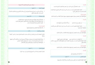 135 134
:ُ‫ت‬‫اإلجابا‬
.ِ‫ة‬‫املتحد‬ ِ‫ة‬‫العربي‬ ِ‫ت‬‫اإلمارا‬ ِ‫ة‬‫دول‬ ِ‫ر‬‫ازدها‬ ‫على‬ ‫دالتني‬ ِ‫ني‬‫عبارت‬ َّ‫ي‬‫أ‬ ‫املتعلم‬ ‫:يكتب‬ )2( ‫رقم‬ ‫نشاط‬
ِ‫ت‬‫اإلمارا‬ ِ‫ة‬‫لدول‬ ِ‫العريق‬ ِ‫األصل‬ ‫على‬ ُ‫يدل‬ ‫الذي‬ ِ‫ت‬‫البي‬ ‫عن‬ ‫البحث‬ َ‫ني‬‫املتعلم‬ ُ‫م‬‫املعل‬ ُ‫ف‬‫ُكل‬‫ي‬ :)3( ‫نشاط‬
)‫ثنائي‬ ‫تعاوين‬ ‫عمل‬ (.ِ‫ة‬‫املتحد‬ ِ‫ة‬‫العربي‬
:ُّ‫ي‬‫البنائ‬ ُ‫مي‬‫ّقو‬‫ت‬‫ال‬
.‫التالية‬ ِ‫ة‬‫اإلجاب‬ ‫من‬ ُ‫ة‬‫اإلفاد‬ ُ‫ن‬‫ُمك‬‫ي‬‫و‬ .‫ويثريها‬ ،‫ُها‬‫م‬‫ُقو‬‫ي‬‫و‬ ،‫ِهم‬‫ت‬‫إجابا‬ ُ‫ز‬‫ويعز‬ ،َ‫ني‬‫املتعلم‬ ‫عمل‬ ُ‫م‬‫املعل‬ ُ‫ع‬‫ُتاب‬‫ي‬
:ُ‫ت‬‫اإلجابا‬
ُ‫ر‬َ‫ض‬ُ‫م‬ ‫ها‬ُ‫ل‬‫أص‬ ‫َى‬‫م‬ْ‫ن‬َ‫ي‬ ِ‫د‬‫َّا‬‫ض‬‫ال‬ ‫َّة‬‫م‬ُ‫أ‬ ْ‫ن‬‫م‬ ٍ‫ة‬‫شاخم‬ ‫عرباء‬ ٍ‫ة‬‫حر‬ ٍ‫ة‬‫دول‬ ‫عن‬ :)3( ‫نشاط‬
ِ‫ت‬‫اإلمارا‬ ِ‫م‬‫بتقد‬ ِ‫ل‬‫ُّو‬‫د‬‫ال‬ ِ‫ف‬‫اعترا‬ ‫على‬ ُ‫يدل‬ ‫الذي‬ ِ‫ت‬‫البي‬ ‫عن‬ ‫البحث‬ َ‫ني‬‫املتعلم‬ ُ‫م‬‫املعل‬ ُ‫ف‬‫ُكل‬‫ي‬ :)4( ‫نشاط‬
)‫فردي‬ ‫عمل‬ (.‫ها‬ِ‫ر‬‫وتطو‬
:ُّ‫ي‬‫البنائ‬ ُ‫مي‬‫ّقو‬‫ت‬‫ال‬
.‫التالية‬ ِ‫ة‬‫اإلجاب‬ ‫من‬ ُ‫ة‬‫اإلفاد‬ ُ‫ه‬ُ‫ن‬‫ُمك‬‫ي‬‫و‬ .‫ُها‬‫ب‬ِ‫و‬َ‫ص‬ُ‫ي‬‫و‬ ،َ‫ني‬‫املتعلم‬ ِ‫ت‬‫إجابا‬ ‫على‬ ُ‫م‬‫املعل‬ ُ‫ع‬‫ل‬ َّ‫يط‬
:ُ‫ت‬‫اإلجابا‬
‫روا‬ِ‫ُه‬‫ب‬ ‫ِنا‬‫ب‬ ٍ‫م‬‫قو‬ ‫من‬ ِ‫احلق‬ ِ‫ة‬‫شهاد‬ ‫َى‬‫و‬ِ‫س‬ َ‫س‬‫فلي‬ ْ‫ت‬‫جاء‬ ‫إن‬ ِ‫ت‬‫َّهادا‬‫ش‬‫ال‬ َّ‫ن‬‫إ‬ :)4( ‫نشاط‬
ِ‫ت‬‫األبيا‬ ‫من‬ ،ٍ‫م‬‫يو‬ َّ‫كل‬ ُ‫ت‬‫اإلمارا‬ ‫ها‬ ُ‫َقق‬‫ح‬ُ‫ت‬ ‫يت‬َّ‫ل‬‫ا‬ ِ‫ت‬‫اإلجنازا‬ ‫على‬ ٍ‫دليل‬ ‫عن‬ ‫البحث‬ َ‫ني‬‫املتعلم‬ ُ‫م‬‫املعل‬ ُ‫ف‬‫ُكل‬‫ي‬
.‫األوىل‬ ِ‫ة‬‫الثالث‬
:ُّ‫ي‬‫البنائ‬ ُ‫مي‬‫ّقو‬‫ت‬‫ال‬
.‫التالية‬ ِ‫ة‬‫اإلجاب‬ ‫من‬ ُ‫ة‬‫اإلفاد‬ ُ‫ه‬ُ‫ن‬‫ُمك‬‫ي‬‫و‬ .‫ُها‬‫ب‬‫َو‬‫ص‬ُ‫ي‬‫و‬ ،َ‫ني‬‫املتعلم‬ ِ‫ت‬‫إجابا‬ ‫على‬ ُ‫م‬‫املعل‬ ُ‫ع‬‫ل‬ َّ‫يط‬
:ُ‫ت‬‫اإلجابا‬
.ٍ‫َل‬‫م‬َ‫ع‬ ‫ويف‬ ٍ‫ِلم‬‫ع‬ ‫يف‬ ُ‫ة‬‫َّدار‬‫ص‬‫ال‬ ‫لنا‬ :)5( ‫نشاط‬
)‫دقائق‬ 5 ( :‫اخلتامي‬ ‫التقومي‬
.‫ِها‬‫خ‬‫ُمو‬‫ش‬‫و‬ ِ‫ت‬‫اإلمارا‬ ‫َّة‬‫ز‬‫ع‬ ‫على‬ ِ‫ه‬ِ‫ت‬‫ِالل‬‫د‬ ‫يف‬ ٍ‫ت‬‫بي‬ ‫أقوى‬ َ‫د‬‫حتدي‬ َ‫ني‬‫املتعلم‬ ُ‫م‬‫املعل‬ ُ‫ف‬‫ُكل‬‫ي‬
.)‫دقيقة‬ 45 ( .‫الثانية‬ ‫ّة‬‫ص‬‫احل‬ ‫تنفيذ‬ ‫إجراءات‬
)‫دقائق‬ 5 ( :ُ‫ة‬‫احلافز‬ ُ‫التهيئة‬
•	ِ‫ة‬َّ‫ي‬‫العرب‬ ِ‫ت‬‫اإلمارا‬ ِ‫ة‬‫دول‬ ‫يف‬ ِ‫م‬‫َّقد‬‫ت‬‫ال‬ ِ‫ت‬‫جماال‬ ِ‫ز‬‫أبر‬ ‫على‬ ِ‫ء‬ْ‫و‬‫الض‬ ِ‫ط‬‫بتسلي‬ َ‫ق‬‫سب‬ ‫مبا‬ ِ‫د‬‫اجلدي‬ ِ‫َّرس‬‫د‬‫ال‬ ُ‫ربط‬
. ٍ‫م‬ َّ‫ُنظ‬‫م‬ ٍ‫قاش‬ِ‫ن‬ ِ‫ل‬‫خال‬ ْ‫ن‬‫م‬ ،ِ‫ة‬‫املتحد‬
‫دقيقة‬ )25( )6(:‫نشاط‬ :‫ًا‬‫ي‬‫ثان‬
•	.ِ‫ت‬‫الكلما‬ ِ‫ط‬‫وضب‬ ،ِ‫ف‬‫احلرو‬ ِ‫خمارج‬ ِ‫ة‬‫مراعا‬ ‫مع‬ ،ً‫ة‬َّ‫ي‬‫جهر‬ ً‫ة‬‫قراء‬ ِّ‫ص‬َّ‫ن‬‫ال‬ ُ‫ة‬‫قراء‬
•	.ِ‫د‬‫اجلس‬ ِ‫ة‬‫ولغ‬ ِّ‫يت‬‫َّو‬‫ص‬‫ال‬ ِ‫َّلوين‬‫ت‬‫ال‬ ُ‫ة‬‫مراعا‬ .ً‫ة‬‫ِّر‬‫ب‬‫مع‬ ً‫ة‬َّ‫ي‬‫جهر‬ ً‫ة‬‫قراء‬ َّ‫ص‬َّ‫ن‬‫ال‬ ِ‫املعلم‬ ُ‫ة‬‫قراء‬
•	.ٍ‫ء‬‫احتذا‬ ‫قراءة‬ ِّ‫ص‬َّ‫ن‬‫ال‬ ‫قراءة‬ َ‫ني‬‫املتعلم‬ ُ‫ف‬‫تكلي‬
:ُّ‫ي‬‫البنائ‬ ُ‫مي‬‫ّقو‬‫ت‬‫ال‬
•	.‫وتقوميها‬ ‫ومتابعتها‬ َ‫ني‬‫املتعلم‬ ِ‫ة‬‫قراء‬ ُ‫مالحظة‬
‫د‬ )10( :ِّ‫ص‬َّ‫ن‬‫ال‬ ُ‫ع‬‫مبد‬ :‫نشاط‬
ٌ‫ف‬‫تكلي‬ ( .ٍ‫د‬‫راش‬ ُ‫ن‬‫ب‬ ُ‫د‬‫حمم‬ ‫الشيخ‬ ‫السمو‬ ِ‫صاحب‬ ِ‫ت‬‫إجنازا‬ ‫عن‬ ِ‫ر‬‫املصاد‬ ‫يف‬ ‫البحث‬ َ‫ني‬‫املتعلم‬ ُ‫ف‬‫تكلي‬
)ٌ‫ق‬‫ساب‬
•	‫َققها‬‫ح‬ ‫يت‬َّ‫ل‬‫ا‬ ِ‫ت‬‫اإلجنازا‬ ِ‫ز‬‫أبر‬ ِ‫ر‬‫حبص‬ ٍ‫ة‬‫جمموع‬ ُّ‫كل‬ ُ‫م‬‫تقو‬ ،ٍ‫ت‬‫جمموعا‬ ‫إىل‬ َ‫ني‬‫املتعلم‬ ُ‫م‬‫املعل‬ ُ‫م‬ِّ‫س‬‫يق‬
.‫الصفي‬ ‫املوقف‬ ‫يف‬ ‫عرضها‬ َّ‫مث‬ ، ٍ‫د‬‫راش‬ ‫بن‬ ُ‫د‬‫حمم‬ ‫الشيخ‬ ‫السمو‬ ُ‫ب‬‫صاح‬
•	.ِ‫ت‬‫باإلضافا‬ ِ‫ه‬‫ْري‬‫ث‬ُ‫ي‬‫و‬ ‫العمل‬ ُ‫م‬‫ويقو‬ ،ِ‫ت‬‫اجملموعا‬ ‫عمل‬ ُ‫م‬‫املعل‬ ُ‫ع‬‫يتاب‬
)‫دقائق‬ 5 ( :ُّ‫ي‬‫َام‬‫ت‬ِ‫خل‬‫ا‬ ُ‫مي‬‫التقو‬
.)‫الزاي‬ ( ِ‫ف‬‫حر‬ ‫على‬ ِ‫ز‬‫التركي‬ ‫مع‬ ِ‫ع‬‫التاس‬ ِ‫ت‬‫البي‬ ‫قراءة‬ َ‫ني‬‫املتعلم‬ ُ‫ف‬‫تكلي‬
 