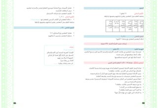 145 144
‫التقومي‬
			
) ‫دقائق‬ 5 ( :‫البنائي‬ ‫َّقومي‬‫ت‬‫ال‬
.‫وإثراؤها‬ ،‫وتقوميها‬ ،‫إجاباهتم‬ ‫وتعزيز‬ ،‫املتعلمني‬ ‫عمل‬ ‫املعلم‬ ‫متابعة‬
ُ‫م‬ ْ‫االس‬
‫ة‬َ‫ل‬‫حا‬ ‫يف‬
ِ‫ع‬‫ف‬ َّ‫الر‬
ُ‫ة‬‫الم‬َ‫ع‬
ِ‫ه‬ِ‫راب‬ْ‫ع‬‫إ‬
ِ‫لية‬ ْ‫األص‬
‫االسم‬
‫حالة‬ ‫يف‬
‫النصب‬
‫عالمة‬
‫إعرابه‬
‫األصلية‬
‫يف‬ ‫االسم‬
‫اجلر‬ ‫حالة‬
‫عالمة‬
‫إعرابه‬
‫األصلية‬
ُ‫ر‬ْ‫ه‬َّ‫الد‬‫الضمة‬‫أو‬ ً‫ة‬‫حضار‬
‫اآلفاق‬
‫الفتحة‬‫نا‬ِ‫ر‬ِ‫مــــآث‬ِ‫ب‬‫الكرسة‬
) ‫د‬ 5 ( ‫اخلتامي‬ ‫التقومي‬
)‫(أطبق‬ 1 ‫نشاط‬ ‫مع‬ ‫للتعامل‬ ‫املتعلمني‬ ‫إحالة‬
‫دقيقة‬ )45( : ‫الثانية‬ ‫ّة‬‫ص‬‫احل‬ ‫تنفيذ‬ ‫إجراءات‬
‫دقائق‬ )5( ‫احلافزة‬ ‫التهيئة‬
•	.‫التكسري‬ ‫ومجع‬ ‫املفرد‬ ‫لالسم‬ ‫والفرعية‬ ‫األصلية‬ ‫اإلعراب‬ ‫عالمات‬ ‫يف‬ ‫املتعلمني‬ ‫خربات‬ ‫استدعاء‬
.‫مفيدة‬ ‫مجل‬ ‫يف‬ ‫وتوظيفها‬ ،‫أمثلة‬ ‫بطلب‬
•	.‫ومناقشتها‬ ،‫السبورة‬ ‫على‬ ‫هلا‬ ‫أمثلة‬ ‫كتابة‬
‫الزمري‬ ‫الذايت‬ ‫التعلم‬ )‫52د‬ ( )4( ‫نشاط‬ ُ‫م‬َّ‫ل‬‫وأتع‬ ،‫أستقرئ‬
•	‫الكلمات‬ ‫ضبط‬ ‫مراعاة‬ ‫مع‬ ‫جهرية‬ ‫قراءة‬ )‫التعلم‬ ‫(موضوع‬ ‫األمثلة‬ ‫املعلم‬ ‫الزميل‬ ‫قراءة‬
)‫تطلعات‬ .‫طالبات‬ : ‫من‬ ‫(كل‬ ‫على‬ ‫التركيز‬ ‫مع‬ ‫بالشكل‬
•	.‫ضوئية‬ ‫شرائح‬ ‫أو‬ ‫الرأس‬ ‫فوق‬ ‫العرض‬ ‫جهاز‬ ‫بواسطة‬ )‫التعلم‬ ‫(موضوع‬ ‫األمثلة‬ ‫عرض‬
•	.‫الطلبة‬ ‫وطبيعة‬ ‫الصف‬ ‫بيئة‬ ‫مع‬ ‫ينسجم‬ ‫مبا‬ ‫جمموعات‬ ‫املتعلمني‬ ‫تقسيم‬
•	‫بضعة‬ ‫بتقدمي‬ )‫التحصيل‬ ‫(ضعيفة‬ ‫اجملموعات‬ ‫مساعدة‬ ‫املمكن‬ ‫من‬ )‫املتعلمني‬ ‫ملستوى‬ ‫ًا‬‫ع‬‫(تب‬
:‫مثل‬ ‫من‬ ‫االستقراء‬ ‫مفاتيح‬
•	‫تطلعات؟‬ .‫طالبات‬ ‫االمسني‬ ‫صيغة‬ ‫نوع‬ ‫ما‬
•	‫اإلعراب؟‬ ‫من‬ ‫طالبات‬ ‫كلمة‬ ‫موقع‬ ‫ما‬
•	‫تطلعات؟‬ ‫كلمة‬ ‫سبق‬ ‫الذي‬ ‫احلرف‬ ‫ما‬
•	‫منها؟‬ ٍّ‫كل‬ ‫هناية‬ ‫يف‬ ‫ظهرت‬ ‫اليت‬ ‫احلركات‬ ‫ما‬
•	.‫تعلموه‬ ‫ما‬ ‫خالصة‬ ‫وتقدمي‬ )‫التعلم‬ ‫(موضوع‬ ‫النشاط‬ ‫مع‬ ‫اجملموعات‬ ‫تعامل‬
•	.‫َّصة‬‫خ‬‫املل‬ ‫البطاقات‬ ‫عرض‬
•	.‫االستنتاج‬ ‫فراغات‬ ‫ملء‬ ‫املتعلمني‬ ‫تكليف‬
) ‫د‬ 5 ( :‫البنائي‬ ‫َّقومي‬‫ت‬‫ال‬
•	.)2(‫رقم‬ ‫النشاط‬ ‫مع‬ ‫للتعامل‬ ‫املدرسي‬ ‫الكتاب‬ ‫إىل‬ ‫املتعلمني‬ ‫إحالة‬ -
.‫وإثراؤها‬ ،‫وتقوميها‬ ،‫إجاباهتم‬ ‫وتعزيز‬ ،‫املتعلمني‬ ‫عمل‬ ‫املعلم‬ ‫متابعة‬
‫د‬ 10 ‫اخلتامي‬ ‫التقومي‬
•	3-4 ‫النشاطني‬ ‫مع‬ ‫املتعلمني‬ ‫تعامل‬
•	.‫أخطائهم‬ ‫وتصويب‬ ،‫املتعلمني‬ ‫متابعة‬
‫إجابات‬
)2( ‫رقم‬ ‫َّشاط‬‫ن‬‫ال‬
.‫والسالم‬ ‫احملبة‬ ‫أرض‬ ‫املتحدة‬ ‫العربية‬ ُ‫ت‬‫اإلمارا‬
.‫إمارايت‬ ‫كل‬ ُ‫ف‬‫هد‬ ‫األول‬ ‫املركز‬ ‫على‬ ‫احلصول‬
.‫ِّهم‬‫ب‬‫ر‬ َ‫د‬‫عن‬ ٌ‫ء‬‫أحيا‬ ُ‫ء‬‫الشهدا‬
.‫ًا‬‫ز‬‫عزي‬ ‫ًا‬‫ن‬‫وط‬ ‫بىن‬ ُ‫د‬‫االحتا‬
.... .... . ‫نا‬ِ‫ن‬‫وط‬ ‫بإجنازات‬ ‫نفخر‬ ‫حنن‬
 