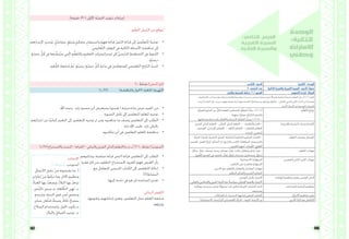147 146
‫الثاني‬ :‫الدرس‬ ‫الثانية‬ : ‫الوحدة‬
4 :‫الحصص‬ ‫عدد‬ ‫الذاتية‬ ‫والسيرة‬ ‫الغيرية‬ ‫السيرة‬ :‫رس‬ّ‫د‬‫ال‬ ‫عنوان‬
‫والفكر‬ ‫المعرفة‬ ‫تكامل‬ 3،2:‫المحور‬ .‫ّصوص‬‫ن‬‫ال‬ ‫قراءة‬ :‫المجال‬
،‫احليوان‬ ‫عامل‬ ‫من‬ ‫ًا‬‫ص‬‫وقص‬ ،‫وخيالية‬ ‫واقعية‬ ‫ًا‬‫ص‬‫وقص‬ ‫مسرحيات‬ ‫تتضمن‬ ‫متنوعة‬ ‫نثرية‬ ً‫وأعمال‬ ‫شعرية‬ ‫ًا‬‫ص‬‫نصو‬ ‫املتعلم‬ ‫يقرأ‬ ‫:2.3.1أن‬ ‫املعيار‬
،‫الرئيسة‬ ‫الفكر‬ ‫حول‬ ‫جديدين‬ ‫وفهم‬ ‫معرفة‬ ‫لبناء‬ ‫فيها؛‬ ‫املقدمة‬ ‫الفكر‬ ‫ويدمج‬ ،‫ّمها‬‫ي‬‫ويق‬ ‫وحيللها‬ .... ‫والعاملي‬ ‫والعريب‬ ‫احمللي‬ ‫التراث‬ ‫من‬ ‫ًا‬‫ص‬‫وقص‬
.‫األدبية‬ ‫األعمال‬ ‫يف‬ ‫املتضمنة‬ ‫والرسائل‬
ِ‫ة‬َّ‫ي‬‫الغري‬ ِ‫ة‬‫ّري‬‫س‬‫ال‬ َ‫ن‬‫م‬ ٍّ‫لكل‬ ‫العامة‬ َ‫ص‬‫اخلصائ‬ ُ‫م‬ِّ‫ل‬‫املتع‬ ُ‫د‬ِّ‫د‬‫حي‬ - 5.1.1.2
.‫َهما‬‫ن‬‫بي‬ ‫ًا‬‫ن‬‫مقار‬ ،ِ‫ة‬َّ‫ي‬‫ات‬ّ‫الذ‬ ‫ّرية‬‫س‬‫وال‬
.‫ِها‬‫ت‬‫ومرادفا‬ ‫ِها‬‫د‬‫بأضدا‬ ‫واألفعال‬ َ‫ء‬‫األمسا‬ ُ‫م‬ِّ‫ل‬‫املتع‬ ُ‫ر‬ِّ‫س‬‫يف‬ 1.3.1.6-
ِ‫م‬ُّ‫ل‬َ‫ع‬َّ‫ت‬‫ال‬ ُ‫ج‬ِ‫ت‬‫نوا‬
.‫الفردي‬ ‫الذايت‬ ‫التعلم‬ – ‫الثنائي‬ ‫الذايت‬ ‫التعلم‬ – .‫ناقشة‬ُ‫مل‬‫وا‬ ‫احلوار‬ -
‫اإلبداعي-العصف‬ ‫ّفكري‬‫ت‬‫ال‬ - .‫ّاقد‬‫ن‬‫ال‬ ‫ّفكري‬‫ت‬‫ال‬ - ‫ّفكري‬‫ت‬‫بال‬ ‫م‬ّ‫ل‬‫التع‬
. ‫البحث‬ -‫الذهين‬
‫والفرعية‬ ‫الرئيسة‬ ‫اإلستراتيجيات‬
ُ‫ّة‬‫ي‬‫املرئ‬ ُ‫ت‬‫ثريا‬ُ‫مل‬‫ا‬ ، ُ‫ناسبة‬ُ‫مل‬‫ا‬ ُ‫ر‬‫ّو‬‫ص‬‫ال‬ ،‫ّة‬‫ي‬‫ك‬ّ‫الذ‬ ‫أو‬ ‫ّة‬‫ي‬‫العاد‬ ‫ّورة‬‫ب‬ّ‫س‬‫ال‬ ،ُ‫ب‬‫الكتا‬ -
‫املعجم‬ ،‫العمل‬ ُ‫ق‬‫أورا‬ ،ِ‫ة‬‫ّل‬‫ص‬‫ال‬ ِ‫ت‬‫ذا‬ ‫واملراجع‬ ‫الكتب‬ ،ُ‫ت‬‫البطاقا‬ ،‫واملسموعة‬
...، ِ‫َرض‬‫ع‬‫ال‬ ‫أجهزة‬ ،‫وحات‬ّ‫ل‬‫ال‬ ،‫اللغوي‬
‫م‬ّ‫ل‬‫ّع‬‫ت‬‫ال‬ ‫وتقنيات‬ ‫الوسائل‬
، ُ‫ل‬ّ‫ل‬َ‫ح‬ُ‫ي‬ ،ُ‫ر‬‫خيتا‬ ،‫ِّف‬‫ن‬‫ُص‬‫ي‬ ، ُ‫يبحث‬ ،‫ّح‬‫ض‬‫يو‬ ،ُ‫ر‬ِّ‫ب‬‫ُع‬‫ي‬ ،ُ‫ب‬‫يكت‬ ،ُ‫ش‬‫ُناق‬‫ي‬‫و‬ ‫ُحاور‬‫ي‬ ،ُ‫يقرأ‬ -
...،ّ‫ي‬‫غو‬ُّ‫ل‬‫ال‬ ِ‫املعجم‬ ‫يف‬ ُ‫ف‬ِ‫ش‬‫يك‬ ،ُ‫ر‬ِّ‫ب‬َ‫ع‬ُ‫ي‬ ،ُ‫م‬ّ‫و‬‫ُق‬‫ي‬ ،‫يستنتج‬ ،ُ‫ص‬‫يستخل‬ ،ُ‫ق‬ّ‫و‬‫َتذ‬‫ي‬
‫م‬ّ‫ل‬‫ّع‬‫ت‬‫ال‬ ‫مهارات‬
.‫ّة‬‫ي‬‫االجتماع‬ ‫ّة‬‫ي‬‫املسؤول‬
.‫ّف‬‫ي‬‫ّك‬‫ت‬‫ال‬ ‫على‬ ‫والقدرة‬ ‫ّة‬‫ي‬‫املسؤول‬
.‫اآلخرين‬ ‫مع‬ ‫ّعاون‬‫ت‬‫وال‬ ‫والتعامل‬ ‫التواصل‬ ‫مهارات‬
.‫م‬ ّ‫املنظ‬ ‫ّفكري‬‫ت‬‫وال‬ ‫ّقدي‬‫ن‬‫ال‬ ‫ّفكري‬‫ت‬‫ال‬
‫والعشرين‬ ‫احلادي‬ ‫القرن‬ ‫مهارات‬
.‫املؤسس‬ ‫بالباين‬ ‫االعتزاز‬
.‫والعاملي‬ ّ‫ي‬‫واإلسالم‬ ّ‫يب‬‫العر‬ ‫احمليط‬ ‫مع‬ ً‫متواصل‬ ّ‫يت‬‫اإلمارا‬ ‫باجملتمع‬ ‫االعتزاز‬
‫املواطنة‬ ‫مفاهيم‬ ‫وتعزيز‬ ‫املؤسس‬ ‫الباين‬
،‫وعائلته‬ ،‫مدرسته‬ ‫ضمن‬ ً‫مسؤول‬ ‫فردًا‬ ‫ليكون‬ ‫ّة‬‫ي‬‫الفرد‬ ‫ّمات‬‫س‬‫ال‬ ‫حتديد‬
.‫وجمتمعه‬
‫املستدامة‬ ‫التنمية‬ ‫مفاهيم‬
.‫املشكالت‬ ‫أو‬ ‫التحديات‬ ‫ملواجهة‬ ‫اجلمعي‬ ‫ّفكري‬‫ت‬‫ال‬ ‫االبتكار‬ ‫مفاهيم‬ ‫تعزيز‬
. )‫ّة‬‫ي‬‫االجتماع‬ ‫ّراسات‬‫د‬‫(ال‬ ‫االقتصادي‬ ‫احلراك‬ – ‫اجلوية‬ ‫األرصاد‬ ‫دور‬ ‫خرى‬ُ‫األ‬ ّ‫د‬‫املوا‬ ‫مع‬ ‫ّكامل‬‫ت‬‫ال‬
‫الوحدة‬
:‫الثانية‬
‫اإلمارات‬
‫وطين‬
:‫الثاين‬ ‫الدرس‬
‫الغريية‬ ‫السرية‬
‫الذاتية‬ ‫والسرية‬
.)‫دقيقة‬ 45 ( ‫األوىل‬ ‫ّة‬‫ص‬‫احل‬ ‫تنفيذ‬ ‫إجراءات‬
:‫م‬ّ‫ل‬‫ع‬ُ‫مل‬‫ا‬ ِ‫ّميل‬‫ز‬‫ال‬ ‫من‬ ‫ع‬ّ‫ق‬‫ُتو‬‫ي‬
•	‫ِهم‬‫د‬‫إلعدا‬ ‫ٍ؛‬‫ث‬‫َح‬‫ب‬َ‫و‬ ،ٍ‫ُل‬‫ص‬‫وتوا‬ ،ٍ‫ق‬ّ‫و‬‫وتذ‬ ٍ‫ري‬‫وتفك‬ ٍ‫واستيعاب‬ ٍ‫فهم‬ ‫قراءة‬ ّ‫ص‬ّ‫ن‬‫ال‬ ِ‫ة‬‫قراء‬ ‫إىل‬ َ‫ني‬‫م‬ّ‫ل‬‫تع‬ُ‫مل‬‫ا‬ ُ‫ه‬‫توجي‬
.‫ّعليمي‬‫ت‬‫ال‬ ِ‫ف‬‫املوق‬ ‫يف‬ ‫ّالية‬‫ت‬‫ال‬ ‫األسئلة‬ ِ‫ة‬‫مناقش‬ ‫إىل‬
•	ٍ‫ة‬ّ‫ص‬‫ح‬ ِّ‫ل‬ ُ‫ك‬ ‫يف‬ ‫ها‬ ُ‫ذ‬ِّ‫ُنف‬‫ي‬َ‫س‬ ‫يت‬ّ‫ل‬‫ا‬ ِ‫م‬ُّ‫ل‬‫ّع‬‫ت‬‫وال‬ ِ‫ّعليم‬‫ت‬‫ال‬ ِ‫ت‬‫ّا‬‫ي‬‫إستراتيج‬ ‫إىل‬ ّ‫ي‬‫ّرس‬‫د‬‫ال‬ ِ‫ط‬‫ّخطي‬‫ت‬‫ال‬ ‫يف‬ ُ‫ه‬‫ّنوي‬‫ت‬‫ال‬
.ٍ‫ة‬ّ‫ي‬‫درس‬
•	.ِ‫ه‬ِ‫ق‬ُّ‫حتق‬ ُ‫ُتابعة‬‫م‬ َّ‫م‬ُ‫ث‬ ،ٍ‫ة‬ّ‫ي‬‫درس‬ ٍ‫ة‬ّ‫ص‬‫ح‬ ِّ‫ل‬ ُ‫ك‬ ِ‫ة‬‫بداي‬ ‫يف‬ َ‫ني‬‫م‬ّ‫ل‬‫للمتع‬ ‫ّعليمي‬‫ت‬‫ال‬ ‫ِج‬‫ت‬‫ّا‬‫ن‬‫ال‬ ُ‫د‬‫حتدي‬
1- ‫نشاط‬ )‫النص‬ ‫(حنو‬
)‫د‬ 10( )‫واملناقشة‬ ‫(احلوار‬ :‫احلافزة‬ ‫ّهيئة‬‫ت‬‫ال‬
•	‫اهلل‬ ‫رمحه‬ ‫زايد‬ ‫مسرية‬ ‫أبرز‬ ‫يستعرض‬ )‫فيديو‬ ( ‫مرئية‬ ‫مادة‬ ‫عرض‬ ‫املفيد‬ ‫من‬
•	.‫الصورة‬ ‫تأمل‬ ‫إىل‬ ‫املتعلمني‬ ‫املعلم‬ ‫توجيه‬
•	‫اعتزازهم‬ ‫عن‬ ‫ًا‬‫ي‬‫كتاب‬ ‫التعبري‬ ‫إىل‬ ‫املتعلمني‬ ‫توجيه‬ ‫مث‬ ‫ومن‬ ،‫شاهدوه‬ ‫ما‬ ‫وصف‬ ‫املتعلمني‬ ‫إىل‬ ‫الطلب‬
.‫ثراه‬ ‫اهلل‬ ‫طيب‬ ‫زايد‬ ‫بالباين‬
•	.‫ماكتبوه‬ ‫أبرز‬ ‫يف‬ ‫املتعلمني‬ ‫املعلم‬ ‫مناقشة‬
•	‫وتذكريهم‬ ،‫صامتة‬ ‫قراءة‬ ‫النص‬ ‫قراءة‬ ‫املتعلمني‬ ‫إىل‬ ‫الطلب‬
.‫فقرة‬ ‫كل‬ ‫من‬ ‫املطلوب‬ ‫الستخراج‬ ،‫املقروء‬ ‫فهم‬ ‫الغرض‬ ‫بأن‬
•	‫مع‬ ‫للتعامل‬ ‫املدرسي‬ ‫الكتاب‬ ‫إىل‬ ‫املتعلمني‬ ‫إحالة‬
.)2(‫النشاط‬
•	.‫إليها‬ ‫حاجة‬ ‫يف‬ ‫هو‬ ‫ملن‬ ‫املساعدة‬ ‫تقدمي‬
:‫البنائي‬ ‫ّقومي‬‫ت‬‫ال‬
،‫وتقوميها‬ ،‫إجاباهتم‬ ‫وتعزيز‬ ،‫املتعلمني‬ ‫عمل‬ ‫املعلم‬ ‫متابعة‬
.‫وإثراؤها‬
:‫اإلجابات‬
2 ‫النشاط‬ .‫أستوعب‬
،ِ‫ل‬‫األعما‬ ِ‫جليل‬ ْ‫ن‬‫م‬ ‫يقدمونه‬ ‫ما‬ .‫أ‬
ٍ‫ت‬‫إجنازا‬ ْ‫ن‬‫م‬ ُ‫ه‬‫تركو‬ ‫وما‬ ،ِ‫ر‬‫اآلثا‬ ِ‫وعظيم‬
.ُ‫د‬‫العبا‬ ‫هبا‬ ُ‫د‬َ‫ع‬‫ويس‬ ،ُ‫د‬‫البال‬ ‫هبا‬ ُ‫ر‬‫تزده‬
،ِ‫ني‬‫َّت‬‫ي‬‫ذك‬ ِ‫ني‬‫عين‬ ‫ذو‬ ،ِ‫ة‬‫لع‬ َّ‫الط‬ ‫ي‬ِ‫َه‬‫ب‬ .‫ب‬
ٍ‫ه‬‫وج‬ ‫وذو‬ ،ِ‫ة‬‫البني‬ َ‫ي‬‫قو‬ ،ٍ‫ر‬‫آس‬ ٍ‫ر‬‫وحضو‬
.ٍ‫ت‬‫بثبا‬ ‫ِّقان‬‫د‬‫حت‬ ُ‫ه‬‫وعينا‬ ،ً‫ء‬‫ذكا‬ ُ‫ح‬‫ينض‬
.‫السالح‬ ‫واستخدام‬ ،‫اخليل‬ ‫ت.ركوب‬
.ِ‫د‬‫والبال‬ ِ‫القبائل‬ ‫توحيد‬ .‫ث‬
)‫(51د‬ )‫واالستخراج‬ ‫البحث‬ – ‫القراءة‬ – ‫والثنائي‬ ‫الفردي‬ ‫الذايت‬ ‫أ.ب.ت.ث(التعلم‬ 2 1- ‫نشاط‬ )ُ‫ب‬‫(أستوع‬
 