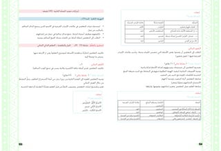 155 154
‫إجابات‬
)1( ‫رقم‬ ‫َّشاط‬‫ن‬‫ال‬
ُ‫ة‬َ‫ل‬ْ‫م‬ُ‫ج‬ْ‫ل‬‫ا‬ٌ‫ة‬‫َّا‬‫ن‬‫ُث‬‫م‬ ُ‫َة‬‫م‬ِ‫ل‬‫ك‬ْ‫ل‬‫ا‬ُ‫َّة‬‫ي‬‫ْع‬‫ر‬‫ف‬ْ‫ل‬‫ا‬ ِ‫ْراب‬‫ع‬َ‫إل‬‫ا‬ ُ‫َة‬‫م‬‫َال‬‫ع‬
.ِ‫ه‬ِ‫ب‬ْ‫ع‬َ‫ش‬ِ‫ل‬ ٌ‫م‬ِ‫ه‬ْ‫ل‬ُ‫م‬ ُ‫د‬ِ‫ئ‬‫القا‬ -‫أ‬‫ِدان‬‫ئ‬‫القا‬‫األلف‬
.ِ‫َّاح‬‫ي‬ُ‫س‬ْ‫ل‬ِ‫ل‬ ‫َة‬‫ب‬ِ‫ذ‬‫جا‬ ‫َّة‬‫ي‬‫َر‬‫ث‬َ‫األ‬ ‫منطقة‬ْ‫ل‬‫ا‬ َّ‫ن‬‫إ‬ -‫ب‬‫َّتني‬‫ي‬‫ثر‬َ‫األ‬ ‫ْطقتني‬‫ن‬ِ‫م‬ْ‫ل‬‫ا‬‫الياء‬
.ً‫ة‬‫َميل‬‫ج‬ ً‫ة‬َّ‫ص‬ِ‫ق‬ ُّ‫ي‬‫َّقدمي‬‫ت‬‫ال‬ ُ‫ض‬ْ‫ر‬َ‫ع‬ْ‫ل‬‫ا‬ َ‫ن‬َّ‫م‬َ‫ض‬َ‫ت‬ - ‫ت‬‫قصتني‬‫الياء‬
.‫وادي‬ْ‫ل‬‫ا‬ ‫يف‬ ٍ‫ر‬‫جا‬ ُ‫ء‬‫املا‬‫الواديني‬‫الياء‬
:‫البنائي‬ ‫التقومي‬
‫اإلعراب‬ ‫عالمات‬ ‫وحتديد‬ ، ‫مثناة‬ ‫كلمات‬ ‫تتضمن‬ ‫اليت‬ ‫األمثلة‬ ‫بعض‬ ‫يقدموا‬ ‫أن‬ ‫املتعلمني‬ ‫إىل‬ ‫الطلب‬
.)‫شفوي‬ ‫تقومي‬ ( .‫فيها‬ ‫الفرعية‬
)‫دقائق‬ 5 ( )‫ثنائي‬ ‫نشاط‬ ( )2( ‫رقم‬ ‫النشاط‬
.‫واعية‬ ‫قراءة‬ ‫األمثلة‬ ‫لقراءة‬ ‫وتوجيههم‬ ‫جمموعات‬ ‫إىل‬ ‫املتعلمني‬ ‫تقسيم‬
‫اجلمع‬ ‫صيغة‬ ‫حتديد‬ ‫مع‬ ‫النشاط‬ ‫يف‬ ‫منهم‬ ‫املطلوبة‬ ‫املهمة‬ ‫لتنفيذ‬ ‫الثنائية‬ ‫اجملموعات‬ ‫توجيه‬
.‫التنفيذ‬ ‫زمن‬ ‫حتديد‬ ‫مع‬ ‫امللونة‬ ‫للكلمات‬ ‫املناسبة‬
.‫أدائهم‬ ‫وتوجيه‬ ،‫التنفيذ‬ ‫أثناء‬ ‫املتعلمني‬ ‫متابعة‬
.‫ومعززا‬ ‫ًا‬‫م‬ّ‫و‬‫مق‬ ‫إلجاباهتم‬ ‫االستماع‬
.‫وإثراؤها‬ ،‫وتقوميها‬ ،‫إجاباهتم‬ ‫وتعزيز‬ ،‫املتعلمني‬ ‫عمل‬ ‫املعلم‬ ‫متابعة‬
‫إجابات‬
)2( ‫رقم‬ ‫َّشاط‬‫ن‬‫ال‬
‫اجلملة‬ِ‫ع‬ْ‫م‬َ‫ج‬ْ‫ل‬‫ا‬ ِ‫ة‬َ‫غ‬‫ِصي‬‫ب‬ ‫الكلمة‬
ِ‫ِب‬‫س‬‫ُنا‬‫م‬ْ‫ل‬‫ا‬
‫الفرعية‬ ِ‫ْراب‬‫ع‬ِ‫إل‬‫ا‬ ُ‫َة‬‫م‬‫َال‬‫ع‬
.ِ‫د‬ ِ‫ْج‬‫س‬َ‫م‬ْ‫ل‬‫ا‬ ‫يف‬ ِ‫ة‬‫َّال‬‫ص‬‫ال‬ ِ‫ء‬‫ألدا‬ َ‫ج‬َ‫ر‬َ‫خ‬ ُ‫م‬ِ‫ل‬‫س‬ُ‫مل‬‫ا‬‫املسلمون‬‫الواو‬
.ِ‫ِن‬‫ط‬‫ُوا‬‫م‬ْ‫ل‬‫ا‬ ِ‫د‬‫ْعا‬‫س‬ِ‫إل‬ ‫ْعى‬‫س‬َ‫ت‬ ‫َّولة‬‫د‬‫ال‬ – ‫ب‬‫املواطنني‬‫الياء‬
.‫ِّقة‬‫و‬‫َف‬‫ت‬ُ‫م‬ْ‫ل‬‫ا‬ ‫َة‬‫ب‬‫ال‬ َّ‫الط‬ ُ‫َة‬‫س‬َ‫ر‬ْ‫د‬‫امل‬ ِ‫ت‬‫َّم‬‫ر‬‫ك‬ِ‫ت‬‫املتفوقا‬ ِ‫ت‬‫الطالبا‬‫الفتحة‬ ‫عن‬ ‫نيابة‬ ‫الكسرة‬
ِ‫رب‬‫ِاخل‬‫ب‬ َ‫ني‬‫املستمع‬ ِ‫ت‬‫أدهش‬ ‫املذيعة‬ َّ‫ن‬‫إ‬ِ‫ت‬‫املذيعا‬‫الفتحة‬ ‫عن‬ ‫نيابة‬ ‫الكسرة‬
‫دقيقة‬ )45( : ‫الثانية‬ ‫ّة‬‫ص‬‫احل‬ ‫تنفيذ‬ ‫إجراءات‬
‫د‬ )5( ‫املدة‬ ‫احلافزة‬ ‫التهيئة‬
•	.‫السامل‬ ‫املذكر‬ ‫ومجع‬ ‫املثىن‬ ‫االسم‬ ‫يف‬ ‫الفرعية‬ ‫اإلعراب‬ ‫عالمات‬ ‫يف‬ ‫املتعلمني‬ ‫خربات‬ ‫استدعاء‬
:‫مثل‬ ‫من‬ ‫بأساليب‬
•	.‫إنشائهم‬ ‫من‬ ‫مجل‬ ‫يف‬ )‫سامل‬ ‫مذكر‬ ‫مجع‬ .‫(مثناة‬ ‫أمساء‬ ‫توظيف‬ ‫تكليفهم‬
•	.‫بنوعيه‬ ‫السامل‬ ‫اجلمع‬ ،‫مثناة‬ ‫كلمات‬ ‫عن‬ ‫أمثلة‬ ‫إعطاء‬ ‫املتعلمني‬ ‫إىل‬ ‫الطلب‬
‫الثنائي‬ ‫الذايت‬ ‫التعلم‬ - ‫واملناقشة‬ ‫احلوار‬ ‫02د‬ )3( ‫نشاط‬ ُ‫م‬َّ‫ل‬‫وأتع‬ ،‫أستقرئ‬
.‫عنها‬ ‫اإلجابة‬ ‫مث‬ ‫ومن‬ ،)‫التعلم‬ ‫(موضوع‬ ‫األسئلة‬ ‫مناقشة‬ ،)‫ًا‬‫ي‬‫(ثنائ‬ ‫املتعلمني‬ ‫تكليف‬
.‫إليه‬ ‫توصال‬ ‫ما‬ ‫وعرض‬
‫د‬ 5 :‫البنائي‬ ‫َّقومي‬‫ت‬‫ال‬
.)‫السامل‬ ‫املؤنث‬ ‫مجع‬ ‫يف‬ ‫نصب‬ ‫عالمة‬ ‫(الكسرة‬ ‫مماثلة‬ ‫أمثلة‬ ‫تقدمي‬ ‫املتعلمني‬ ‫تكليف‬
)‫(01دقائق‬ ) ‫ثنائي‬ ‫نشاط‬ ( : )3(‫رقم‬ ‫النشاط‬
‫النشاط‬ ِّ‫وحل‬ ،‫املطلوب‬ ‫الستخراج‬ )‫أمة‬ ‫بىن‬ ‫رجل‬ (‫درس‬ ‫من‬ ‫الثانية‬ ‫الفقرة‬ ‫إىل‬ ‫للعودة‬ ‫املتعلمني‬ ‫توجيه‬
.‫الثنائي‬ ‫العمل‬ ‫خالل‬ ‫من‬
.‫املناسبة‬ ‫الراجعة‬ ‫التغذية‬ ‫ًا‬‫م‬ّ‫د‬‫مق‬ ‫املعلم‬ ‫قبل‬ ‫من‬ ‫اخلطأ‬ ‫وتصويب‬ ،‫املتعلمني‬ ‫إجابات‬ ‫وتشجيع‬ ‫تعزيز‬
‫إجابات‬
)3( ‫رقم‬ ‫َّشاط‬‫ن‬‫ال‬
‫ِّعني‬‫و‬‫املط‬ : ُ‫َّل‬‫و‬َ‫األ‬ ُ‫م‬ْ‫س‬‫اال‬
‫عينني‬ :‫َّاين‬‫ث‬‫ال‬ ُ‫م‬ْ‫س‬‫اال‬
‫َّتني‬‫ي‬‫ذك‬ : ُ‫ِث‬‫ل‬‫َّا‬‫ث‬‫ال‬ ُ‫م‬ْ‫س‬‫اال‬
 